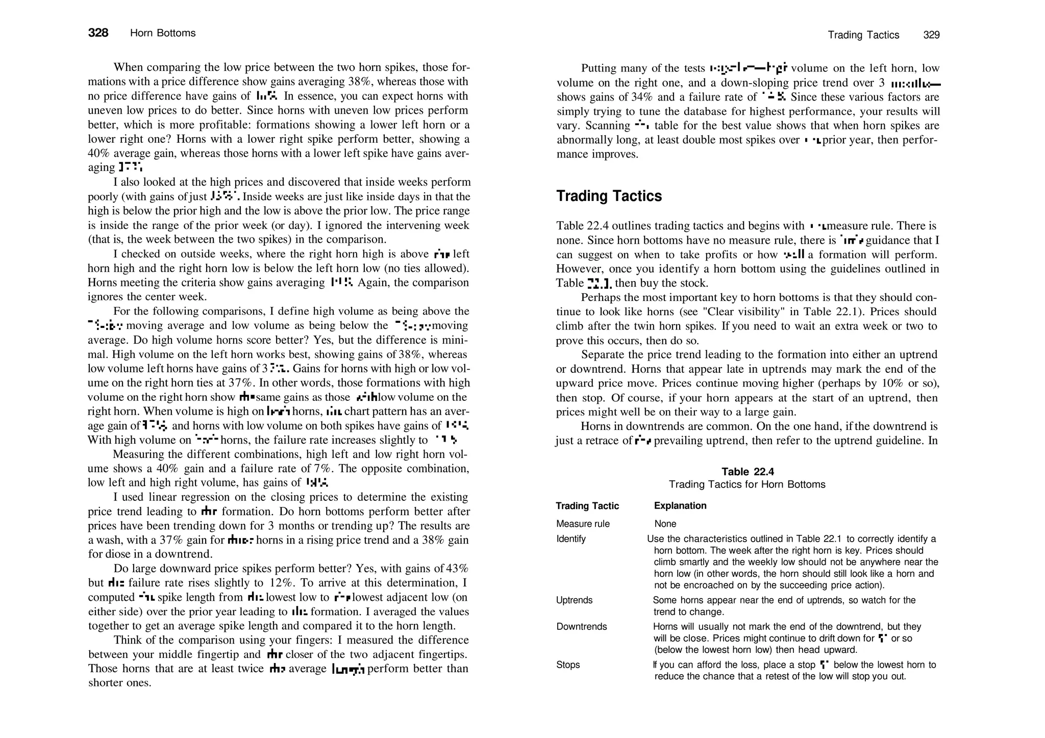 328 Horn Bottoms Trading Tactics 329
When comparing the low price between the two horn spikes, those for­
mations with a price difference show gains averaging 38%, whereas those with
no price difference have gains of 36%. In essence, you can expect horns with
uneven low prices to do better. Since horns with uneven low prices perform
better, which is more profitable: formations showing a lower left horn or a
lower right one? Horns with a lower right spike perform better, showing a
40% average gain, whereas those horns with a lower left spike have gains aver­
aging 37%.
I also looked at the high prices and discovered that inside weeks perform
poorly (with gains ofjust 33%). Inside weeks are just like inside days in that the
high is below the prior high and the low is above the prior low. The price range
is inside the range of the prior week (or day). I ignored the intervening week
(that is, the week between the two spikes) in the comparison.
I checked on outside weeks, where the right horn high is above die left
horn high and the right horn low is below the left horn low (no ties allowed).
Horns meeting the criteria show gains averaging 39%. Again, the comparison
ignores the center week.
For the following comparisons, I define high volume as being above the
2 5­day moving average and low volume as being below the 2 5­day moving
average. Do high volume horns score better? Yes, but the difference is mini­
mal. High volume on the left horn works best, showing gains of 38%, whereas
low volume left horns have gains of 3 7%. Gains for horns with high or low vol­
ume on the right horn ties at 37%. In other words, those formations with high
volume on the right horn show die same gains as those widi low volume on the
right horn. When volume is high on bodi horns, die chart pattern has an aver­
age gain of 37%, and horns with low volume on both spikes have gains of 35%.
With high volume on bodi horns, the failure rate increases slightly to 13%.
Measuring the different combinations, high left and low right horn vol­
ume shows a 40% gain and a failure rate of 7%. The opposite combination,
low left and high right volume, has gains of 38%.
I used linear regression on the closing prices to determine the existing
price trend leading to die formation. Do horn bottoms perform better after
prices have been trending down for 3 months or trending up? The results are
a wash, with a 37% gain for diose horns in a rising price trend and a 38% gain
for diose in a downtrend.
Do large downward price spikes perform better? Yes, with gains of 43%
but die failure rate rises slightly to 12%. To arrive at this determination, I
computed die spike length from die lowest low to die lowest adjacent low (on
either side) over the prior year leading to die formation. I averaged the values
together to get an average spike length and compared it to the horn length.
Think of the comparison using your fingers: I measured the difference
between your middle fingertip and die closer of the two adjacent fingertips.
Those horns that are at least twice die average lengdi perform better than
shorter ones.
Putting many of the tests together—high volume on the left horn, low
volume on the right one, and a down­sloping price trend over 3 months—
shows gains of 34% and a failure rate of 14%. Since these various factors are
simply trying to tune the database for highest performance, your results will
vary. Scanning die table for the best value shows that when horn spikes are
abnormally long, at least double most spikes over die prior year, then perfor­
mance improves.
Trading Tactics
Table 22.4 outlines trading tactics and begins with die measure rule. There is
none. Since horn bottoms have no measure rule, there is litde guidance that I
can suggest on when to take profits or how well a formation will perform.
However, once you identify a horn bottom using the guidelines outlined in
Table 22.1, then buy the stock.
Perhaps the most important key to horn bottoms is that they should con­
tinue to look like horns (see "Clear visibility" in Table 22.1). Prices should
climb after the twin horn spikes. If you need to wait an extra week or two to
prove this occurs, then do so.
Separate the price trend leading to the formation into either an uptrend
or downtrend. Horns that appear late in uptrends may mark the end of the
upward price move. Prices continue moving higher (perhaps by 10% or so),
then stop. Of course, if your horn appears at the start of an uptrend, then
prices might well be on their way to a large gain.
Horns in downtrends are common. On the one hand, if the downtrend is
just a retrace of die prevailing uptrend, then refer to the uptrend guideline. In
Table 22.4
Trading Tactics for Horn Bottoms
Trading Tactic Explanation
Measure rule None
Identify Use the characteristics outlined in Table 22.1 to correctly identify a
horn bottom. The week after the right horn is key. Prices should
climb smartly and the weekly low should not be anywhere near the
horn low (in other words, the horn should still look like a horn and
not be encroached on by the succeeding price action).
Uptrends Some horns appear near the end of uptrends, so watch for the
trend to change.
Downtrends Horns will usually not mark the end of the downtrend, but they
will be close. Prices might continue to drift down for $1 or so
(below the lowest horn low) then head upward.
Stops If you can afford the loss, place a stop $1 below the lowest horn to
reduce the chance that a retest of the low will stop you out.
 