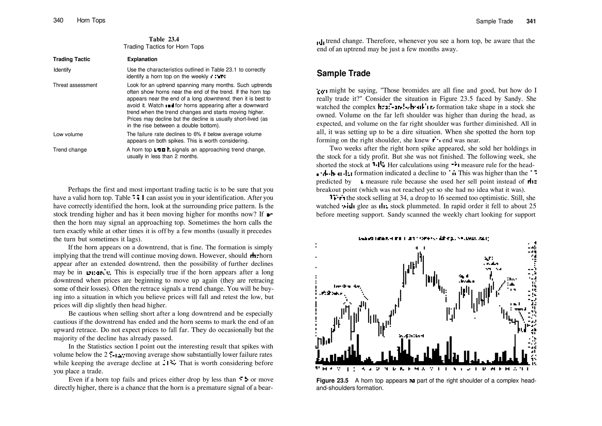 340 Horn Tops
Table 23.4
Trading Tactics for Horn Tops
Trading Tactic Explanation
Identify
Threat assessment
Low volume
Trend change
Use the characteristics outlined in Table 23.1 to correctly
identify a horn top on the weekly charts.
Look for an uptrend spanning many months. Such uptrends
often show horns near the end of the trend. If the horn top
appears near the end of a long downtrend, then it is best to
avoid it. Watch out for horns appearing after a downward
trend when the trend changes and starts moving higher.
Prices may decline but the decline is usually short­lived (as
in the rise between a double bottom).
The failure rate declines to 6% if below average volume
appears on both spikes. This is worth considering.
A horn top usually signals an approaching trend change,
usually in less than 2 months.
Perhaps the first and most important trading tactic is to be sure that you
have a valid horn top. Table 23.1 can assist you in your identification. After you
have correctly identified the horn, look at the surrounding price pattern. Is the
stock trending higher and has it been moving higher for months now? If so,
then the horn may signal an approaching top. Sometimes the horn calls the
turn exactly while at other times it is off by a few months (usually it precedes
the turn but sometimes it lags).
If the horn appears on a downtrend, that is fine. The formation is simply
implying that the trend will continue moving down. However, should die horn
appear after an extended downtrend, then the possibility of further declines
may be in jeopardy. This is especially true if the horn appears after a long
downtrend when prices are beginning to move up again (they are retracing
some of their losses). Often the retrace signals a trend change. You will be buy­
ing into a situation in which you believe prices will fall and retest the low, but
prices will dip slightly then head higher.
Be cautious when selling short after a long downtrend and be especially
cautious if the downtrend has ended and the horn seems to mark the end of an
upward retrace. Do not expect prices to fall far. They do occasionally but the
majority of the decline has already passed.
In the Statistics section I point out the interesting result that spikes with
volume below the 2 5­day moving average show substantially lower failure rates
while keeping the average decline at 21%. That is worth considering before
you place a trade.
Even if a horn top fails and prices either drop by less than 5% or move
directly higher, there is a chance that the horn is a premature signal of a bear­
Sample Trade 341
ish trend change. Therefore, whenever you see a horn top, be aware that the
end of an uptrend may be just a few months away.
Sample Trade
You might be saying, "Those bromides are all fine and good, but how do I
really trade it?" Consider the situation in Figure 23.5 faced by Sandy. She
watched the complex head­and­shoulders formation take shape in a stock she
owned. Volume on the far left shoulder was higher than during the head, as
expected, and volume on the far right shoulder was further diminished. All in
all, it was setting up to be a dire situation. When she spotted the horn top
forming on the right shoulder, she knew die end was near.
Two weeks after the right horn spike appeared, she sold her holdings in
the stock for a tidy profit. But she was not finished. The following week, she
shorted the stock at 34'A. Her calculations using die measure rule for the head­
and­shoulder formation indicated a decline to 16. This was higher than the 12
predicted by die measure rule because she used her sell point instead of die
breakout point (which was not reached yet so she had no idea what it was).
Widi the stock selling at 34, a drop to 16 seemed too optimistic. Still, she
watched widi glee as die stock plummeted. In rapid order it fell to about 25
before meeting support. Sandy scanned the weekly chart looking for support
Figure 23.5 A horn top appears as part of the right shoulder of a complex head­
and­shoulders formation.
 