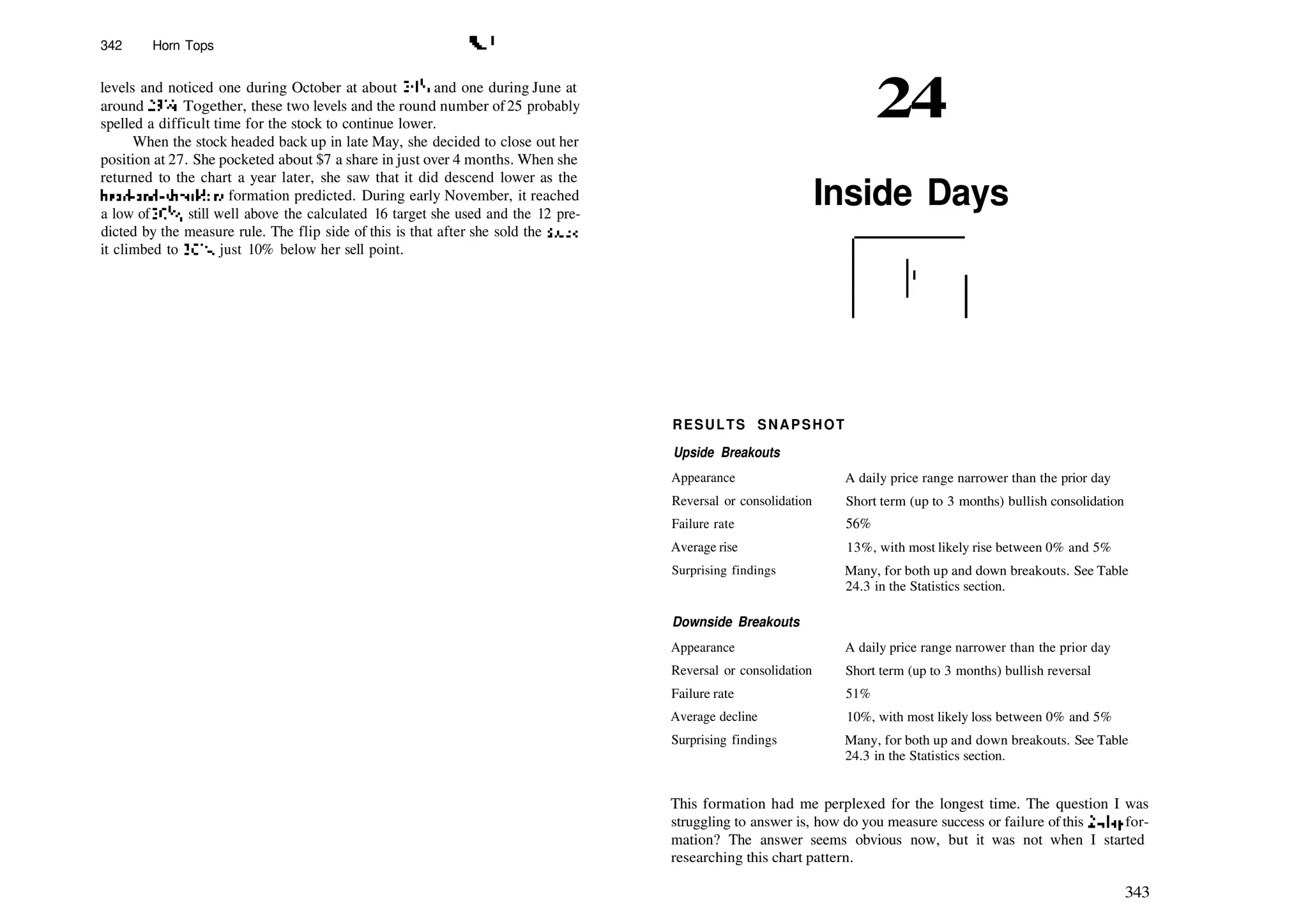 342 Horn Tops .'
levels and noticed one during October at about 24:
/2 and one during June at
around 233
/4. Together, these two levels and the round number of25 probably
spelled a difficult time for the stock to continue lower.
When the stock headed back up in late May, she decided to close out her
position at 27. She pocketed about $7 a share in just over 4 months. When she
returned to the chart a year later, she saw that it did descend lower as the
head­and­shoulders formation predicted. During early November, it reached
a low of 20'/8, still well above the calculated 16 target she used and the 12 pre­
dicted by the measure rule. The flip side of this is that after she sold the stock,
it climbed to 303
/4, just 10% below her sell point.
24
Inside Days
RESULTS SNAPSHOT
Upside Breakouts
Appearance
Reversal or consolidation
Failure rate
Average rise
Surprising findings
Downside Breakouts
Appearance
Reversal or consolidation
Failure rate
Average decline
Surprising findings
A daily price range narrower than the prior day
Short term (up to 3 months) bullish consolidation
56%
13%, with most likely rise between 0% and 5%
Many, for both up and down breakouts. See Table
24.3 in the Statistics section.
A daily price range narrower than the prior day
Short term (up to 3 months) bullish reversal
51%
10%, with most likely loss between 0% and 5%
Many, for both up and down breakouts. See Table
24.3 in the Statistics section.
This formation had me perplexed for the longest time. The question I was
struggling to answer is, how do you measure success or failure ofthis 2­day for­
mation? The answer seems obvious now, but it was not when I started
researching this chart pattern.
343
 