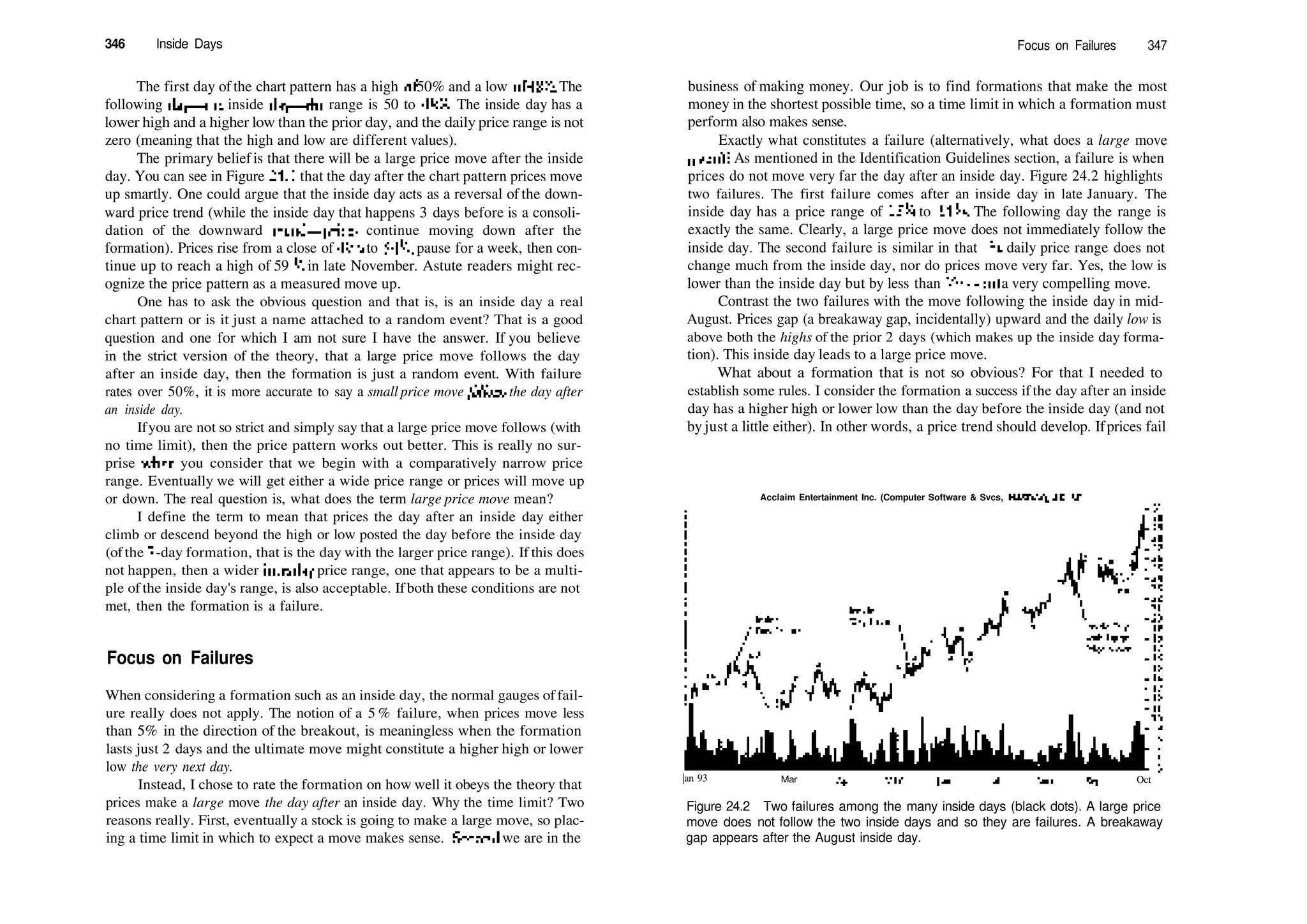 346 Inside Days
The first day ofthe chart pattern has a high of 50% and a low of48H. The
following day—the inside day—the range is 50 to 485
/s. The inside day has a
lower high and a higher low than the prior day, and the daily price range is not
zero (meaning that the high and low are different values).
The primary beliefis that there will be a large price move after the inside
day. You can see in Figure 24.1 that the day after the chart pattern prices move
up smartly. One could argue that the inside day acts as a reversal of the down­
ward price trend (while the inside day that happens 3 days before is a consoli­
dation of the downward trend—prices continue moving down after the
formation). Prices rise from a close of491
/4 to 54'/8, pause for a week, then con­
tinue up to reach a high of 59 !
/8 in late November. Astute readers might rec­
ognize the price pattern as a measured move up.
One has to ask the obvious question and that is, is an inside day a real
chart pattern or is it just a name attached to a random event? That is a good
question and one for which I am not sure I have the answer. If you believe
in the strict version of the theory, that a large price move follows the day
after an inside day, then the formation is just a random event. With failure
rates over 50%, it is more accurate to say a small price movefollows the day after
an inside day.
Ifyou are not so strict and simply say that a large price move follows (with
no time limit), then the price pattern works out better. This is really no sur­
prise when you consider that we begin with a comparatively narrow price
range. Eventually we will get either a wide price range or prices will move up
or down. The real question is, what does the term large price move mean?
I define the term to mean that prices the day after an inside day either
climb or descend beyond the high or low posted the day before the inside day
(ofthe 2­day formation, that is the day with the larger price range). If this does
not happen, then a wider intraday price range, one that appears to be a multi­
ple of the inside day's range, is also acceptable. Ifboth these conditions are not
met, then the formation is a failure.
Focus on Failures
When considering a formation such as an inside day, the normal gauges offail­
ure really does not apply. The notion of a 5 % failure, when prices move less
than 5% in the direction of the breakout, is meaningless when the formation
lasts just 2 days and the ultimate move might constitute a higher high or lower
low the very next day.
Instead, I chose to rate the formation on how well it obeys the theory that
prices make a large move the day after an inside day. Why the time limit? Two
reasons really. First, eventually a stock is going to make a large move, so plac­
ing a time limit in which to expect a move makes sense. Second, we are in the
Focus on Failures 347
business of making money. Our job is to find formations that make the most
money in the shortest possible time, so a time limit in which a formation must
perform also makes sense.
Exactly what constitutes a failure (alternatively, what does a large move
mean)? As mentioned in the Identification Guidelines section, a failure is when
prices do not move very far the day after an inside day. Figure 24.2 highlights
two failures. The first failure comes after an inside day in late January. The
inside day has a price range of 15'/4 to 143
/4. The following day the range is
exactly the same. Clearly, a large price move does not immediately follow the
inside day. The second failure is similar in that die daily price range does not
change much from the inside day, nor do prices move very far. Yes, the low is
lower than the inside day but by less than 3
/i6—not a very compelling move.
Contrast the two failures with the move following the inside day in mid­
August. Prices gap (a breakaway gap, incidentally) upward and the daily low is
above both the highs of the prior 2 days (which makes up the inside day forma­
tion). This inside day leads to a large price move.
What about a formation that is not so obvious? For that I needed to
establish some rules. I consider the formation a success if the day after an inside
day has a higher high or lower low than the day before the inside day (and not
by just a little either). In other words, a price trend should develop. Ifprices fail
Acclaim Entertainment Inc. (Computer Software & Svcs, NASDAQ, AKLM)
|an 93 Mar Oct
Figure 24.2 Two failures among the many inside days (black dots). A large price
move does not follow the two inside days and so they are failures. A breakaway
gap appears after the August inside day.
 