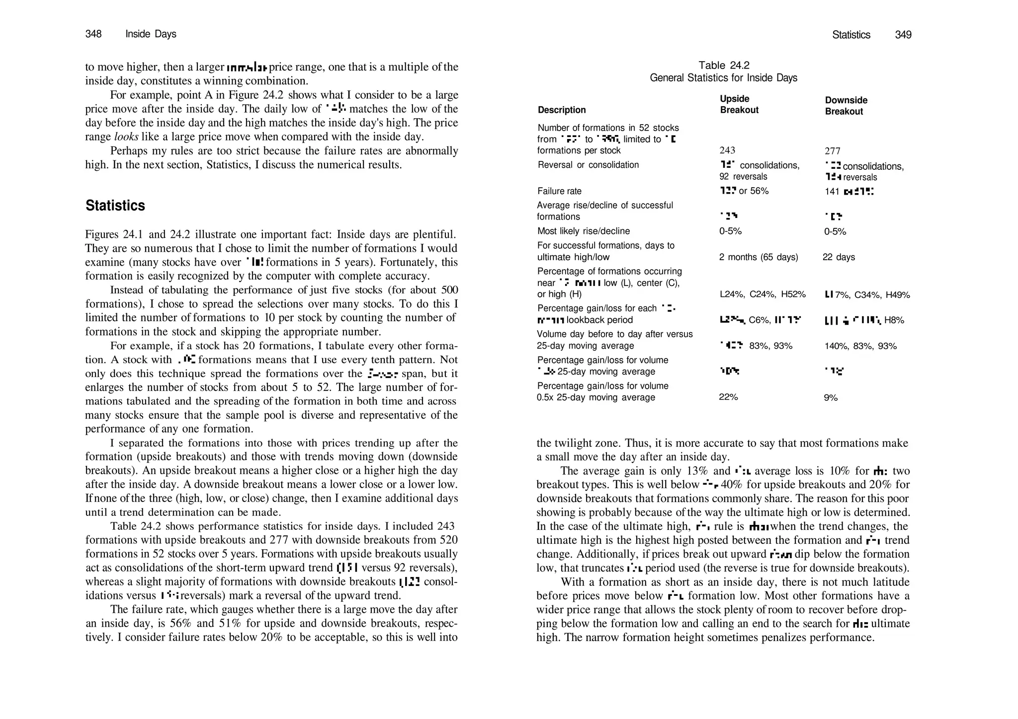 348 Inside Days
to move higher, then a larger intraday price range, one that is a multiple of the
inside day, constitutes a winning combination.
For example, point A in Figure 24.2 shows what I consider to be a large
price move after the inside day. The daily low of 14'/2 matches the low of the
day before the inside day and the high matches the inside day's high. The price
range looks like a large price move when compared with the inside day.
Perhaps my rules are too strict because the failure rates are abnormally
high. In the next section, Statistics, I discuss the numerical results.
Statistics
Figures 24.1 and 24.2 illustrate one important fact: Inside days are plentiful.
They are so numerous that I chose to limit the number of formations I would
examine (many stocks have over 100 formations in 5 years). Fortunately, this
formation is easily recognized by the computer with complete accuracy.
Instead of tabulating the performance of just five stocks (for about 500
formations), I chose to spread the selections over many stocks. To do this I
limited the number of formations to 10 per stock by counting the number of
formations in the stock and skipping the appropriate number.
For example, if a stock has 20 formations, I tabulate every other forma­
tion. A stock with 100 formations means that I use every tenth pattern. Not
only does this technique spread the formations over the 5­year span, but it
enlarges the number of stocks from about 5 to 52. The large number of for­
mations tabulated and the spreading of the formation in both time and across
many stocks ensure that the sample pool is diverse and representative of the
performance of any one formation.
I separated the formations into those with prices trending up after the
formation (upside breakouts) and those with trends moving down (downside
breakouts). An upside breakout means a higher close or a higher high the day
after the inside day. A downside breakout means a lower close or a lower low.
Ifnone ofthe three (high, low, or close) change, then I examine additional days
until a trend determination can be made.
Table 24.2 shows performance statistics for inside days. I included 243
formations with upside breakouts and 277 with downside breakouts from 520
formations in 52 stocks over 5 years. Formations with upside breakouts usually
act as consolidations of the short­term upward trend (151 versus 92 reversals),
whereas a slight majority of formations with downside breakouts (123 consol­
idations versus 154 reversals) mark a reversal of the upward trend.
The failure rate, which gauges whether there is a large move the day after
an inside day, is 56% and 51% for upside and downside breakouts, respec­
tively. I consider failure rates below 20% to be acceptable, so this is well into
Statistics 349
Table 24.2
General Statistics for Inside Days
Description
Upside
Breakout
Downside
Breakout
Number of formations in 52 stocks
from 1991 to 1996, limited to 10
formations per stock
Reversal or consolidation
Failure rate
Average rise/decline of successful
formations
Most likely rise/decline
For successful formations, days to
ultimate high/low
Percentage of formations occurring
near 12­month low (L), center (C),
or high (H)
Percentage gain/loss for each 12­
month lookback period
Volume day before to day after versus
25­day moving average
Percentage gain/loss for volume
1.5x 25­day moving average
Percentage gain/loss for volume
0.5x 25­day moving average
243
151 consolidations,
92 reversals
137 or 56%
13%
0­5%
L24%, C24%, H52%
L27%, C6%, H11%
140%, 83%, 93%
10%
22%
277
123 consolidations,
154 reversals
141 or 51%
10%
0­5%
2 months (65 days) 22 days
LI 7%, C34%, H49%
L11%, C11%, H8%
140%, 83%, 93%
13%
9%
the twilight zone. Thus, it is more accurate to say that most formations make
a small move the day after an inside day.
The average gain is only 13% and die average loss is 10% for die two
breakout types. This is well below die 40% for upside breakouts and 20% for
downside breakouts that formations commonly share. The reason for this poor
showing is probably because ofthe way the ultimate high or low is determined.
In the case of the ultimate high, die rule is diat when the trend changes, the
ultimate high is the highest high posted between the formation and die trend
change. Additionally, if prices break out upward dien dip below the formation
low, that truncates die period used (the reverse is true for downside breakouts).
With a formation as short as an inside day, there is not much latitude
before prices move below die formation low. Most other formations have a
wider price range that allows the stock plenty of room to recover before drop­
ping below the formation low and calling an end to the search for die ultimate
high. The narrow formation height sometimes penalizes performance.
 