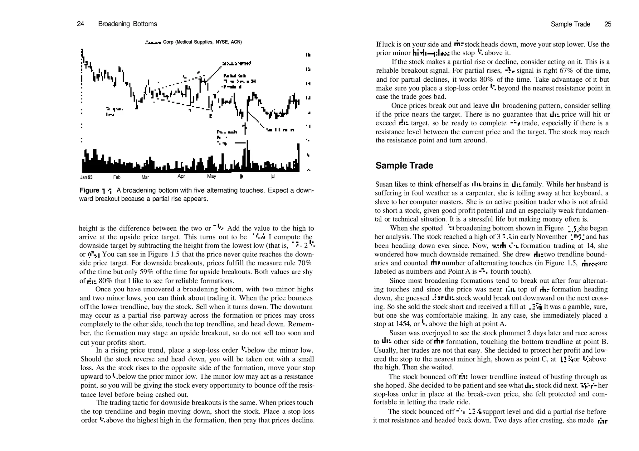 24 Broadening Bottoms
Acuson Corp (Medical Supplies, NYSE, ACN)
Jan 93 Feb Mar Apr May |un |ul
Figure 1.5 A broadening bottom with five alternating touches. Expect a down­
ward breakout because a partial rise appears.
height is the difference between the two or 2 Vs. Add the value to the high to
arrive at the upside price target. This turns out to be 16'4. I compute the
downside target by subtracting the height from the lowest low (that is, 12 ­ 2l
/s
or 97
/s). You can see in Figure 1.5 that the price never quite reaches the down­
side price target. For downside breakouts, prices fulfill the measure rule 70%
of the time but only 59% ofthe time for upside breakouts. Both values are shy
of die 80% that I like to see for reliable formations.
Once you have uncovered a broadening bottom, with two minor highs
and two minor lows, you can think about trading it. When the price bounces
off the lower trendline, buy the stock. Sell when it turns down. The downturn
may occur as a partial rise partway across the formation or prices may cross
completely to the other side, touch the top trendline, and head down. Remem­
ber, the formation may stage an upside breakout, so do not sell too soon and
cut your profits short.
In a rising price trend, place a stop­loss order l
/s below the minor low.
Should the stock reverse and head down, you will be taken out with a small
loss. As the stock rises to the opposite side of the formation, move your stop
upward tol
/s below the prior minor low. The minor low may act as a resistance
point, so you will be giving the stock every opportunity to bounce off the resis­
tance level before being cashed out.
The trading tactic for downside breakouts is the same. When prices touch
the top trendline and begin moving down, short the stock. Place a stop­loss
order VB above the highest high in the formation, then pray that prices decline.
Sample Trade 25
Ifluck is on your side and die stock heads down, move your stop lower. Use the
prior minor high—place the stop H above it.
If the stock makes a partial rise or decline, consider acting on it. This is a
reliable breakout signal. For partial rises, die signal is right 67% of the time,
and for partial declines, it works 80% of the time. Take advantage of it but
make sure you place a stop­loss order Vg beyond the nearest resistance point in
case the trade goes bad.
Once prices break out and leave die broadening pattern, consider selling
if the price nears the target. There is no guarantee that die price will hit or
exceed die target, so be ready to complete die trade, especially if there is a
resistance level between the current price and the target. The stock may reach
the resistance point and turn around.
Sample Trade
Susan likes to think ofherself as die brains in die family. While her husband is
suffering in foul weather as a carpenter, she is toiling away at her keyboard, a
slave to her computer masters. She is an active position trader who is not afraid
to short a stock, given good profit potential and an especially weak fundamen­
tal or technical situation. It is a stressful life but making money often is.
When she spotted die broadening bottom shown in Figure 1.5, she began
her analysis. The stock reached a high of 3 7% in early November 1991 and has
been heading down ever since. Now, widi die formation trading at 14, she
wondered how much downside remained. She drew die two trendline bound­
aries and counted die number of alternating touches (in Figure 1.5, diree are
labeled as numbers and Point A is die fourth touch).
Since most broadening formations tend to break out after four alternat­
ing touches and since the price was near die top of die formation heading
down, she guessed diat die stock would break out downward on the next cross­
ing. So she sold the stock short and received a fill at 137
/s. It was a gamble, sure,
but one she was comfortable making. In any case, she immediately placed a
stop at 1454, or H above the high at point A.
Susan was overjoyed to see the stock plummet 2 days later and race across
to die other side of die formation, touching the bottom trendline at point B.
Usually, her trades are not that easy. She decided to protect her profit and low­
ered the stop to the nearest minor high, shown as point C, at 13% or !
/g above
the high. Then she waited.
The stock bounced off die lower trendline instead of busting through as
she hoped. She decided to be patient and see what die stock did next. Widi her
stop­loss order in place at the break­even price, she felt protected and com­
fortable in letting the trade ride.
The stock bounced off die 12'/s support level and did a partial rise before
it met resistance and headed back down. Two days after cresting, she made die
 