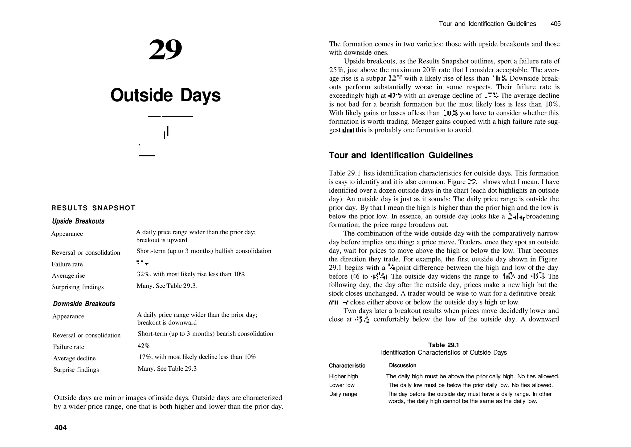 29
Outside Days
RESULTS SNAPSHOT
Upside Breakouts
Appearance
Reversal or consolidation
Failure rate
Average rise
Surprising findings
Downside Breakouts
Appearance
Reversal or consolidation
Failure rate
Average decline
Surprise findings
A daily price range wider than the prior day;
breakout is upward
Short­term (up to 3 months) bullish consolidation
25%
32%, with most likely rise less than 10%
Many. See Table 29.3.
A daily price range wider than the prior day;
breakout is downward
Short­term (up to 3 months) bearish consolidation
42%
17%, with most likely decline less than 10%
Many. See Table 29.3
Outside days are mirror images of inside days. Outside days are characterized
by a wider price range, one that is both higher and lower than the prior day.
Tour and Identification Guidelines 405
The formation comes in two varieties: those with upside breakouts and those
with downside ones.
Upside breakouts, as the Results Snapshot outlines, sport a failure rate of
25%, just above the maximum 20% rate that I consider acceptable. The aver­
age rise is a subpar 32% with a likely rise of less than 10%. Downside break­
outs perform substantially worse in some respects. Their failure rate is
exceedingly high at 42% with an average decline of 17%. The average decline
is not bad for a bearish formation but the most likely loss is less than 10%.
With likely gains or losses ofless than 10%, you have to consider whether this
formation is worth trading. Meager gains coupled with a high failure rate sug­
gest dial this is probably one formation to avoid.
Tour and Identification Guidelines
Table 29.1 lists identification characteristics for outside days. This formation
is easy to identify and it is also common. Figure 29.1 shows what I mean. I have
identified over a dozen outside days in the chart (each dot highlights an outside
day). An outside day is just as it sounds: The daily price range is outside the
prior day. By that I mean the high is higher than the prior high and the low is
below the prior low. In essence, an outside day looks like a 2­day broadening
formation; the price range broadens out.
The combination of the wide outside day with the comparatively narrow
day before implies one thing: a price move. Traders, once they spot an outside
day, wait for prices to move above the high or below the low. That becomes
the direction they trade. For example, the first outside day shown in Figure
29.1 begins with a 3
A point difference between the high and low of the day
before (46 to 463
/4). The outside day widens the range to 467
/s and 457
/s. The
following day, the day after the outside day, prices make a new high but the
stock closes unchanged. A trader would be wise to wait for a definitive break­
out—a close either above or below the outside day's high or low.
Two days later a breakout results when prices move decidedly lower and
close at 45'/2, comfortably below the low of the outside day. A downward
Table 29.1
Identification Characteristics of Outside Days
Characteristic Discussion
Higher high The daily high must be above the prior daily high. No ties allowed.
Lower low The daily low must be below the prior daily low. No ties allowed.
Daily range The day before the outside day must have a daily range. In other
words, the daily high cannot be the same as the daily low.
404
 