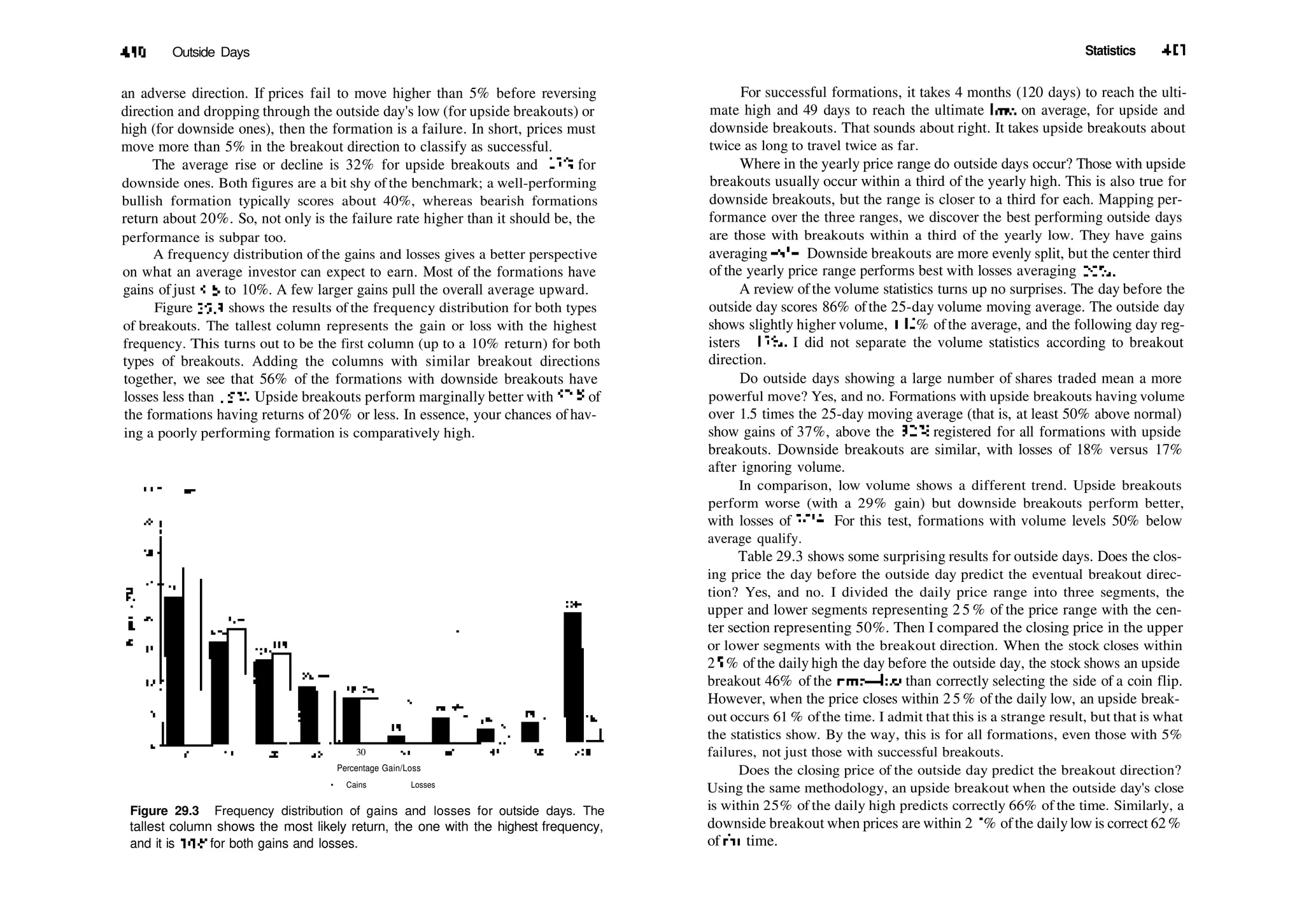 410 Outside Days
an adverse direction. If prices fail to move higher than 5% before reversing
direction and dropping through the outside day's low (for upside breakouts) or
high (for downside ones), then the formation is a failure. In short, prices must
move more than 5% in the breakout direction to classify as successful.
The average rise or decline is 32% for upside breakouts and 17% for
downside ones. Both figures are a bit shy of the benchmark; a well­performing
bullish formation typically scores about 40%, whereas bearish formations
return about 20%. So, not only is the failure rate higher than it should be, the
performance is subpar too.
A frequency distribution of the gains and losses gives a better perspective
on what an average investor can expect to earn. Most of the formations have
gains of just 5% to 10%. A few larger gains pull the overall average upward.
Figure 29.3 shows the results of the frequency distribution for both types
of breakouts. The tallest column represents the gain or loss with the highest
frequency. This turns out to be the first column (up to a 10% return) for both
types of breakouts. Adding the columns with similar breakout directions
together, we see that 56% of the formations with downside breakouts have
losses less than 15%. Upside breakouts perform marginally better with 52% of
the formations having returns of 20% or less. In essence, your chances of hav­
ing a poorly performing formation is comparatively high.
30 35
Percentage Gain/Loss
• Cains D Losses
Figure 29.3 Frequency distribution of gains and losses for outside days. The
tallest column shows the most likely return, the one with the highest frequency,
and it is 10% for both gains and losses.
Statistics 411
For successful formations, it takes 4 months (120 days) to reach the ulti­
mate high and 49 days to reach the ultimate low, on average, for upside and
downside breakouts. That sounds about right. It takes upside breakouts about
twice as long to travel twice as far.
Where in the yearly price range do outside days occur? Those with upside
breakouts usually occur within a third of the yearly high. This is also true for
downside breakouts, but the range is closer to a third for each. Mapping per­
formance over the three ranges, we discover the best performing outside days
are those with breakouts within a third of the yearly low. They have gains
averaging 49%. Downside breakouts are more evenly split, but the center third
of the yearly price range performs best with losses averaging 20%.
A review ofthe volume statistics turns up no surprises. The day before the
outside day scores 86% ofthe 25­day volume moving average. The outside day
shows slightly higher volume, 112 % ofthe average, and the following day reg­
isters 115%. I did not separate the volume statistics according to breakout
direction.
Do outside days showing a large number of shares traded mean a more
powerful move? Yes, and no. Formations with upside breakouts having volume
over 1.5 times the 25­day moving average (that is, at least 50% above normal)
show gains of 37%, above the 32% registered for all formations with upside
breakouts. Downside breakouts are similar, with losses of 18% versus 17%
after ignoring volume.
In comparison, low volume shows a different trend. Upside breakouts
perform worse (with a 29% gain) but downside breakouts perform better,
with losses of 20%. For this test, formations with volume levels 50% below
average qualify.
Table 29.3 shows some surprising results for outside days. Does the clos­
ing price the day before the outside day predict the eventual breakout direc­
tion? Yes, and no. I divided the daily price range into three segments, the
upper and lower segments representing 2 5 % of the price range with the cen­
ter section representing 50%. Then I compared the closing price in the upper
or lower segments with the breakout direction. When the stock closes within
2 5% of the daily high the day before the outside day, the stock shows an upside
breakout 46% of the time—less than correctly selecting the side of a coin flip.
However, when the price closes within 2 5 % of the daily low, an upside break­
out occurs 61 % ofthe time. I admit that this is a strange result, but that is what
the statistics show. By the way, this is for all formations, even those with 5%
failures, not just those with successful breakouts.
Does the closing price of the outside day predict the breakout direction?
Using the same methodology, an upside breakout when the outside day's close
is within 25% of the daily high predicts correctly 66% of the time. Similarly, a
downside breakout when prices are within 25% ofthe daily low is correct 62%
of die time.
 