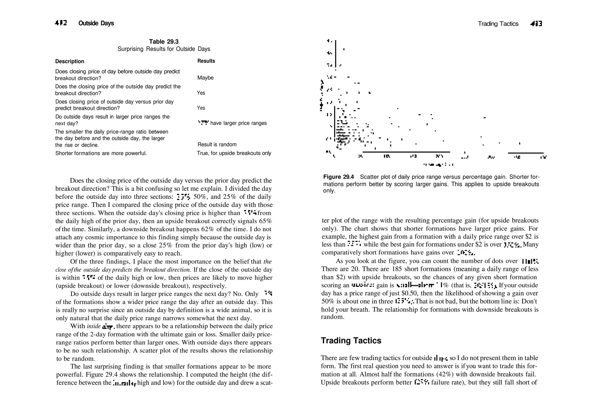 412 Outside Days
Table 29.3
Surprising Results for Outside Days
Description Results
Does closing price of day before outside day predict
breakout direction?
Does the closing price of the outside day predict the
breakout direction?
Does closing price of outside day versus prior day
predict breakout direction?
Do outside days result in larger price ranges the
next day?
The smaller the daily price­range ratio between
the day before and the outside day, the larger
the rise or decline.
Shorter formations are more powerful.
Maybe
Yes
Yes
17% have larger price ranges
Result is random
True, for upside breakouts only
Does the closing price of the outside day versus the prior day predict the
breakout direction? This is a bit confusing so let me explain. I divided the day
before the outside day into three sections: 25%, 50%, and 25% of the daily
price range. Then I compared the closing price of the outside day with those
three sections. When the outside day's closing price is higher than 25% from
the daily high of the prior day, then an upside breakout correctly signals 65%
of the time. Similarly, a downside breakout happens 62% of the time. I do not
attach any cosmic importance to this finding simply because the outside day is
wider than the prior day, so a close 25% from the prior day's high (low) or
higher (lower) is comparatively easy to reach.
Of the three findings, I place the most importance on the belief that the
close ofthe outside day predicts the breakout direction. If the close of the outside day
is within 25% of the daily high or low, then prices are likely to move higher
(upside breakout) or lower (downside breakout), respectively.
Do outside days result in larger price ranges the next day? No. Only 17%
of the formations show a wider price range the day after an outside day. This
is really no surprise since an outside day by definition is a wide animal, so it is
only natural that the daily price range narrows somewhat the next day.
With inside days, there appears to be a relationship between the daily price
range of the 2­day formation with the ultimate gain or loss. Smaller daily price­
range ratios perform better than larger ones. With outside days there appears
to be no such relationship. A scatter plot of the results shows the relationship
to be random.
The last surprising finding is that smaller formations appear to be more
powerful. Figure 29.4 shows the relationship. I computed the height (the dif­
ference between the intraday high and low) for the outside day and drew a scat­
Trading Tactics 413
Figure 29.4 Scatter plot of daily price range versus percentage gain. Shorter for­
mations perform better by scoring larger gains. This applies to upside breakouts
only.
ter plot of the range with the resulting percentage gain (for upside breakouts
only). The chart shows that shorter formations have larger price gains. For
example, the highest gain from a formation with a daily price range over $2 is
less than 75%, while the best gain for formations under $2 is over 350%. Many
comparatively short formations have gains over 100%.
As you look at the figure, you can count the number of dots over 100%.
There are 20. There are 185 short formations (meaning a daily range of less
than $2) with upside breakouts, so the chances of any given short formation
scoring an outsized gain is small—about 11 % (that is, 20/185). Ifyour outside
day has a price range of just $0.50, then the likelihood of showing a gain over
50% is about one in three (33%). That is not bad, but the bottom line is: Don't
hold your breath. The relationship for formations with downside breakouts is
random.
Trading Tactics
There are few trading tactics for outside days, so I do not present them in table
form. The first real question you need to answer is ifyou want to trade this for­
mation at all. Almost half the formations (42%) with downside breakouts fail.
Upside breakouts perform better (25% failure rate), but they still fall short of
 