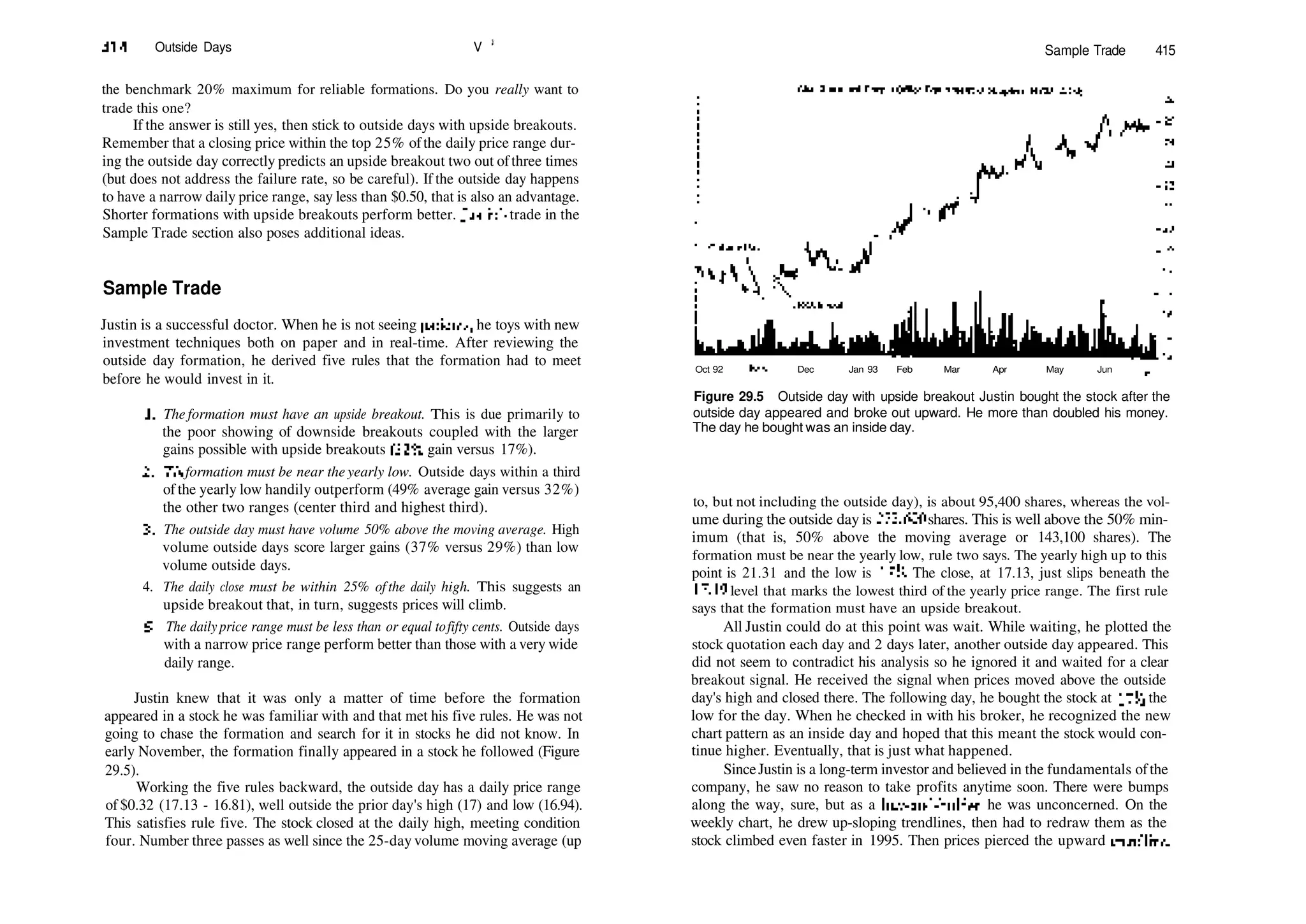 414 Outside Days V ;
the benchmark 20% maximum for reliable formations. Do you really want to
trade this one?
If the answer is still yes, then stick to outside days with upside breakouts.
Remember that a closing price within the top 25% ofthe daily price range dur­
ing the outside day correctly predicts an upside breakout two out ofthree times
(but does not address the failure rate, so be careful). If the outside day happens
to have a narrow daily price range, say less than $0.50, that is also an advantage.
Shorter formations with upside breakouts perform better. Justin's trade in the
Sample Trade section also poses additional ideas.
Sample Trade
Justin is a successful doctor. When he is not seeing patients, he toys with new
investment techniques both on paper and in real­time. After reviewing the
outside day formation, he derived five rules that the formation had to meet
before he would invest in it.
1. The formation must have an upside breakout. This is due primarily to
the poor showing of downside breakouts coupled with the larger
gains possible with upside breakouts (32% gain versus 17%).
2. Theformation must be near the yearly low. Outside days within a third
of the yearly low handily outperform (49% average gain versus 32%)
the other two ranges (center third and highest third).
3. The outside day must have volume 50% above the moving average. High
volume outside days score larger gains (37% versus 29%) than low
volume outside days.
4. The daily close must be within 25% of the daily high. This suggests an
upside breakout that, in turn, suggests prices will climb.
5. The daily price range must be less than or equal tofifty cents. Outside days
with a narrow price range perform better than those with a very wide
daily range.
Justin knew that it was only a matter of time before the formation
appeared in a stock he was familiar with and that met his five rules. He was not
going to chase the formation and search for it in stocks he did not know. In
early November, the formation finally appeared in a stock he followed (Figure
29.5).
Working the five rules backward, the outside day has a daily price range
of $0.32 (17.13 ­ 16.81), well outside the prior day's high (17) and low (16.94).
This satisfies rule five. The stock closed at the daily high, meeting condition
four. Number three passes as well since the 25­day volume moving average (up
Sample Trade 415
Oct 92 Nov Dec Jan 93 Feb Mar Apr May Jun jul
Figure 29.5 Outside day with upside breakout Justin bought the stock after the
outside day appeared and broke out upward. He more than doubled his money.
The day he bought was an inside day.
to, but not including the outside day), is about 95,400 shares, whereas the vol­
ume during the outside day is 273,600 shares. This is well above the 50% min­
imum (that is, 50% above the moving average or 143,100 shares). The
formation must be near the yearly low, rule two says. The yearly high up to this
point is 21.31 and the low is 15'/8. The close, at 17.13, just slips beneath the
17.19 level that marks the lowest third of the yearly price range. The first rule
says that the formation must have an upside breakout.
All Justin could do at this point was wait. While waiting, he plotted the
stock quotation each day and 2 days later, another outside day appeared. This
did not seem to contradict his analysis so he ignored it and waited for a clear
breakout signal. He received the signal when prices moved above the outside
day's high and closed there. The following day, he bought the stock at I7l
/i, the
low for the day. When he checked in with his broker, he recognized the new
chart pattern as an inside day and hoped that this meant the stock would con­
tinue higher. Eventually, that is just what happened.
SinceJustin is a long­term investor and believed in the fundamentals ofthe
company, he saw no reason to take profits anytime soon. There were bumps
along the way, sure, but as a buy­and­holder, he was unconcerned. On the
weekly chart, he drew up­sloping trendlines, then had to redraw them as the
stock climbed even faster in 1995. Then prices pierced the upward trendline,
 