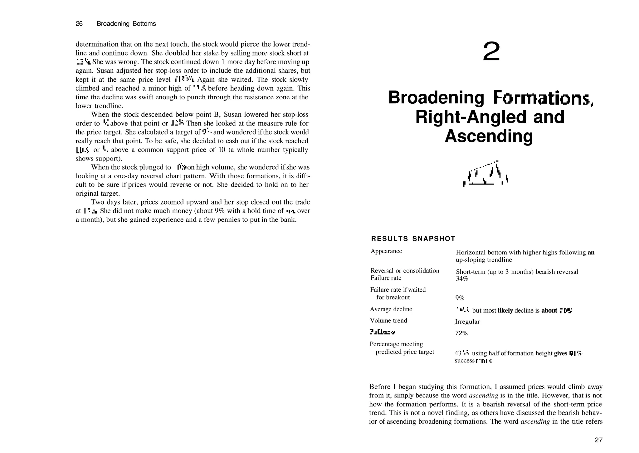 26 Broadening Bottoms
determination that on the next touch, the stock would pierce the lower trend­
line and continue down. She doubled her stake by selling more stock short at
123
4. She was wrong. The stock continued down 1 more day before moving up
again. Susan adjusted her stop­loss order to include the additional shares, but
kept it at the same price level (13%). Again she waited. The stock slowly
climbed and reached a minor high of 13'/8 before heading down again. This
time the decline was swift enough to punch through the resistance zone at the
lower trendline.
When the stock descended below point B, Susan lowered her stop­loss
order to V« above that point or I2l
/s. Then she looked at the measure rule for
the price target. She calculated a target of97
/8 and wondered ifthe stock would
really reach that point. To be safe, she decided to cash out if the stock reached
lO'/s, or '/e above a common support price of 10 (a whole number typically
shows support).
When the stock plunged to 10% on high volume, she wondered ifshe was
looking at a one­day reversal chart pattern. With those formations, it is diffi­
cult to be sure if prices would reverse or not. She decided to hold on to her
original target.
Two days later, prices zoomed upward and her stop closed out the trade
at 12'/s. She did not make much money (about 9% with a hold time ofjust over
a month), but she gained experience and a few pennies to put in the bank.
2
Broadening Formations,
Right­Angled and
Ascending
RESULTS SNAPSHOT
Appearance
Reversal or consolidation
Failure rate
Failure rate if waited
for breakout
Average decline
Volume trend
Fullbacks
Percentage meeting
predicted price target
Horizontal bottom with higher highs following an
up­sloping trendline
Short­term (up to 3 months) bearish reversal
34%
9%
18%, but most likely decline is about 10%
Irregular
72%
43 %; using half of formation height gives 91%
success ratin?
Before I began studying this formation, I assumed prices would climb away
from it, simply because the word ascending is in the title. However, that is not
how the formation performs. It is a bearish reversal of the short­term price
trend. This is not a novel finding, as others have discussed the bearish behav­
ior of ascending broadening formations. The word ascending in the title refers
27
 