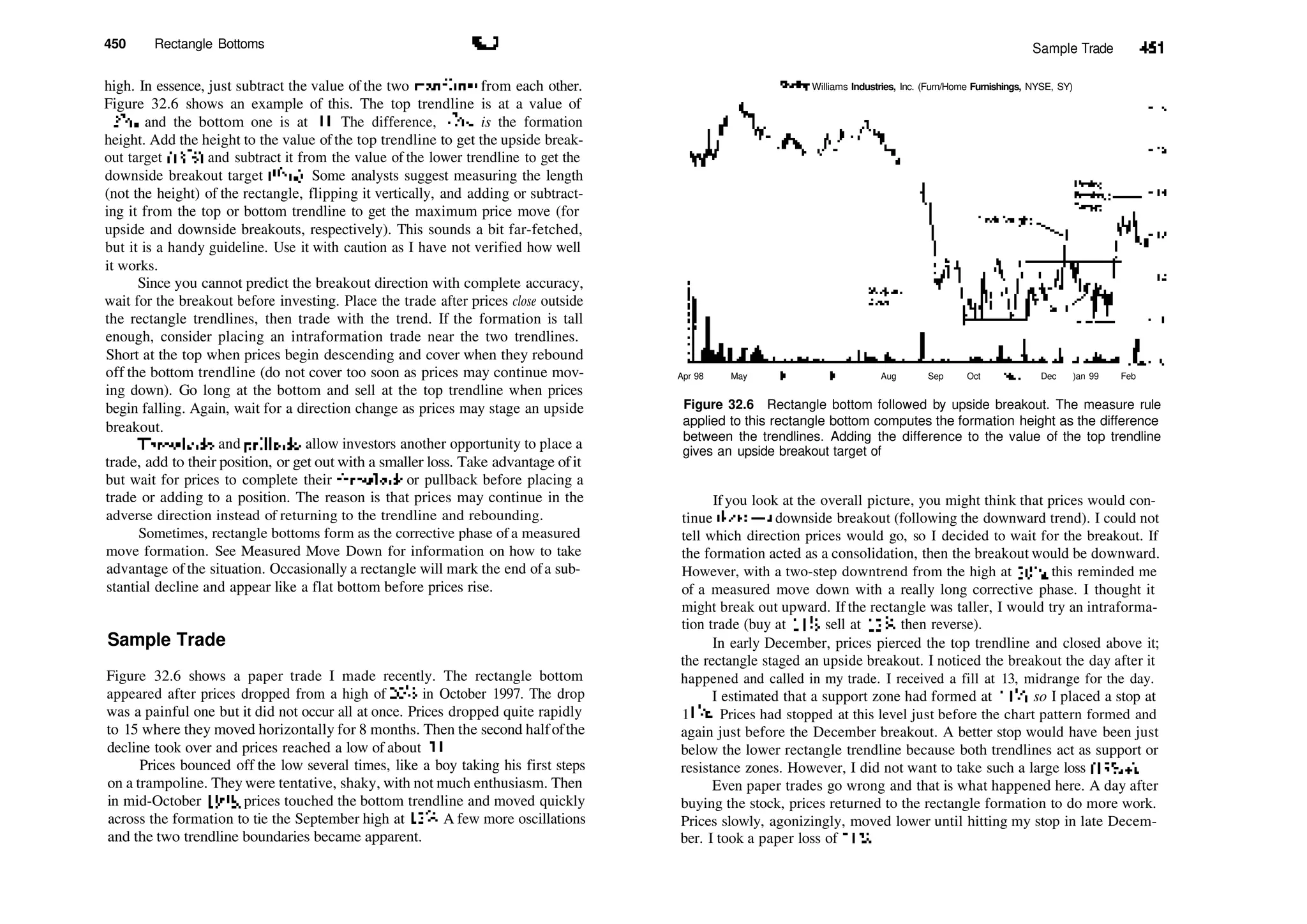 450 Rectangle Bottoms J
high. In essence, just subtract the value of the two trendlines from each other.
Figure 32.6 shows an example of this. The top trendline is at a value of
127
/i6 and the bottom one is at 11. The difference, 17
/16, is the formation
height. Add the height to the value ofthe top trendline to get the upside break­
out target (137
/g) and subtract it from the value of the lower trendline to get the
downside breakout target (99
/i6). Some analysts suggest measuring the length
(not the height) of the rectangle, flipping it vertically, and adding or subtract­
ing it from the top or bottom trendline to get the maximum price move (for
upside and downside breakouts, respectively). This sounds a bit far­fetched,
but it is a handy guideline. Use it with caution as I have not verified how well
it works.
Since you cannot predict the breakout direction with complete accuracy,
wait for the breakout before investing. Place the trade after prices close outside
the rectangle trendlines, then trade with the trend. If the formation is tall
enough, consider placing an intraformation trade near the two trendlines.
Short at the top when prices begin descending and cover when they rebound
off the bottom trendline (do not cover too soon as prices may continue mov­
ing down). Go long at the bottom and sell at the top trendline when prices
begin falling. Again, wait for a direction change as prices may stage an upside
breakout.
Throwbacks and pullbacks allow investors another opportunity to place a
trade, add to their position, or get out with a smaller loss. Take advantage ofit
but wait for prices to complete their throwback or pullback before placing a
trade or adding to a position. The reason is that prices may continue in the
adverse direction instead of returning to the trendline and rebounding.
Sometimes, rectangle bottoms form as the corrective phase of a measured
move formation. See Measured Move Down for information on how to take
advantage of the situation. Occasionally a rectangle will mark the end ofa sub­
stantial decline and appear like a flat bottom before prices rise.
Sample Trade
Figure 32.6 shows a paper trade I made recently. The rectangle bottom
appeared after prices dropped from a high of 205
/g in October 1997. The drop
was a painful one but it did not occur all at once. Prices dropped quite rapidly
to 15 where they moved horizontally for 8 months. Then the second halfofthe
decline took over and prices reached a low of about 11.
Prices bounced off the low several times, like a boy taking his first steps
on a trampoline. They were tentative, shaky, with not much enthusiasm. Then
in mid­October 1998, prices touched the bottom trendline and moved quickly
across the formation to tie the September high at 123
/s. A few more oscillations
and the two trendline boundaries became apparent.
Sample Trade 451
Shelby Williams Industries, Inc. (Furn/Home Furnishings, NYSE, SY)
Apr 98 May Jun Jul Aug Sep Oct Nov Dec )an 99 Feb
Figure 32.6 Rectangle bottom followed by upside breakout. The measure rule
applied to this rectangle bottom computes the formation height as the difference
between the trendlines. Adding the difference to the value of the top trendline
gives an upside breakout target of
If you look at the overall picture, you might think that prices would con­
tinue down—a downside breakout (following the downward trend). I could not
tell which direction prices would go, so I decided to wait for the breakout. If
the formation acted as a consolidation, then the breakout would be downward.
However, with a two­step downtrend from the high at 205
/8, this reminded me
of a measured move down with a really long corrective phase. I thought it
might break out upward. If the rectangle was taller, I would try an intraforma­
tion trade (buy at 11'/s, sell at 123
/8, then reverse).
In early December, prices pierced the top trendline and closed above it;
the rectangle staged an upside breakout. I noticed the breakout the day after it
happened and called in my trade. I received a fill at 13, midrange for the day.
I estimated that a support zone had formed at 11 %, so I placed a stop at
1 l5
/s. Prices had stopped at this level just before the chart pattern formed and
again just before the December breakout. A better stop would have been just
below the lower rectangle trendline because both trendlines act as support or
resistance zones. However, I did not want to take such a large loss (15%+).
Even paper trades go wrong and that is what happened here. A day after
buying the stock, prices returned to the rectangle formation to do more work.
Prices slowly, agonizingly, moved lower until hitting my stop in late Decem­
ber. I took a paper loss of 11%.
 