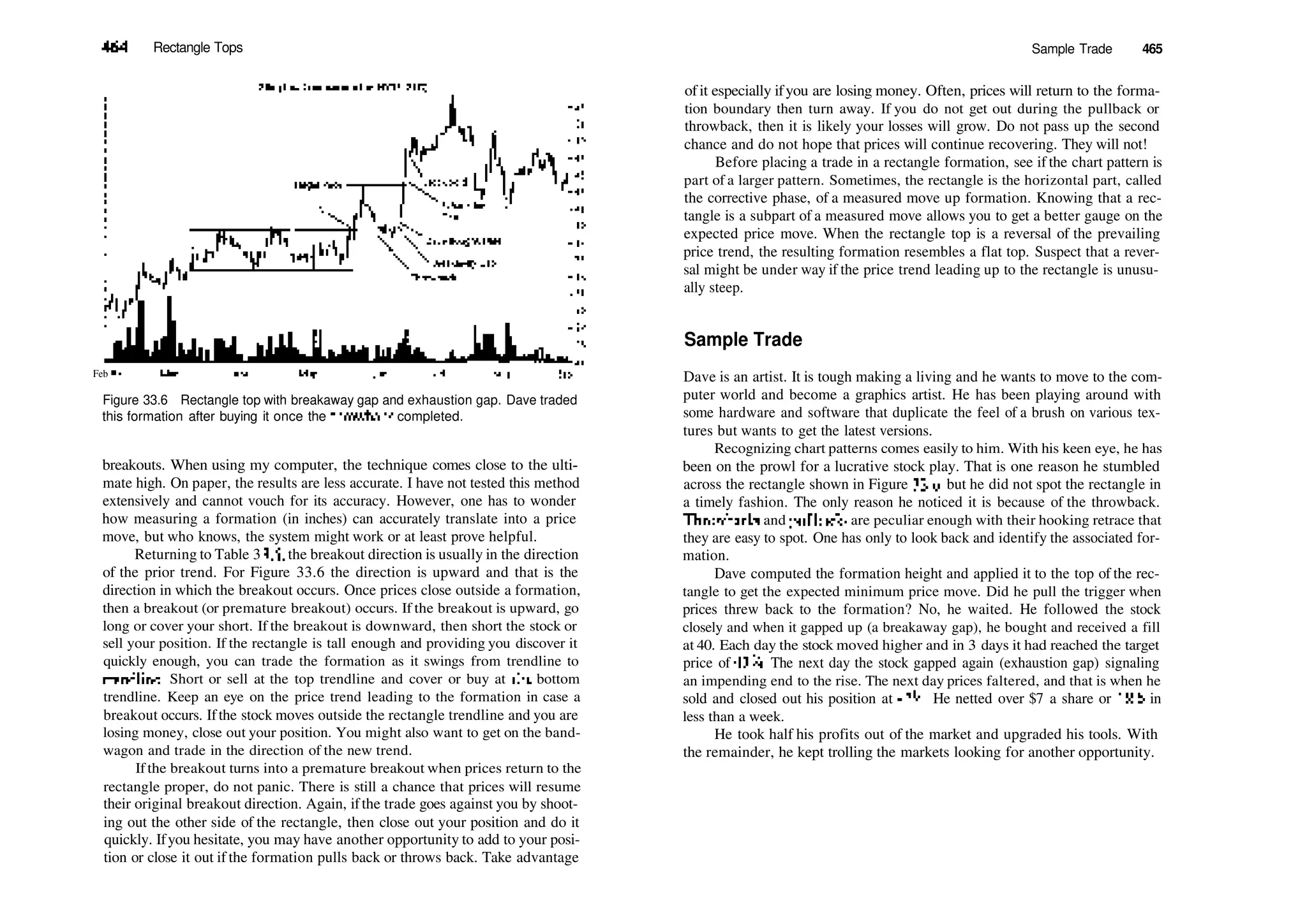 464 Rectangle Tops
Feb 95
Figure 33.6 Rectangle top with breakaway gap and exhaustion gap. Dave traded
this formation after buying it once the throwback completed.
breakouts. When using my computer, the technique comes close to the ulti­
mate high. On paper, the results are less accurate. I have not tested this method
extensively and cannot vouch for its accuracy. However, one has to wonder
how measuring a formation (in inches) can accurately translate into a price
move, but who knows, the system might work or at least prove helpful.
Returning to Table 3 3.5, the breakout direction is usually in the direction
of the prior trend. For Figure 33.6 the direction is upward and that is the
direction in which the breakout occurs. Once prices close outside a formation,
then a breakout (or premature breakout) occurs. If the breakout is upward, go
long or cover your short. If the breakout is downward, then short the stock or
sell your position. If the rectangle is tall enough and providing you discover it
quickly enough, you can trade the formation as it swings from trendline to
trendline. Short or sell at the top trendline and cover or buy at die bottom
trendline. Keep an eye on the price trend leading to the formation in case a
breakout occurs. Ifthe stock moves outside the rectangle trendline and you are
losing money, close out your position. You might also want to get on the band­
wagon and trade in the direction of the new trend.
Ifthe breakout turns into a premature breakout when prices return to the
rectangle proper, do not panic. There is still a chance that prices will resume
their original breakout direction. Again, ifthe trade goes against you by shoot­
ing out the other side of the rectangle, then close out your position and do it
quickly. Ifyou hesitate, you may have another opportunity to add to your posi­
tion or close it out if the formation pulls back or throws back. Take advantage
Sample Trade 465
ofit especially ifyou are losing money. Often, prices will return to the forma­
tion boundary then turn away. If you do not get out during the pullback or
throwback, then it is likely your losses will grow. Do not pass up the second
chance and do not hope that prices will continue recovering. They will not!
Before placing a trade in a rectangle formation, see if the chart pattern is
part of a larger pattern. Sometimes, the rectangle is the horizontal part, called
the corrective phase, of a measured move up formation. Knowing that a rec­
tangle is a subpart of a measured move allows you to get a better gauge on the
expected price move. When the rectangle top is a reversal of the prevailing
price trend, the resulting formation resembles a flat top. Suspect that a rever­
sal might be under way if the price trend leading up to the rectangle is unusu­
ally steep.
Sample Trade
Dave is an artist. It is tough making a living and he wants to move to the com­
puter world and become a graphics artist. He has been playing around with
some hardware and software that duplicate the feel of a brush on various tex­
tures but wants to get the latest versions.
Recognizing chart patterns comes easily to him. With his keen eye, he has
been on the prowl for a lucrative stock play. That is one reason he stumbled
across the rectangle shown in Figure 33.6, but he did not spot the rectangle in
a timely fashion. The only reason he noticed it is because of the throwback.
Throwbacks and pullbacks are peculiar enough with their hooking retrace that
they are easy to spot. One has only to look back and identify the associated for­
mation.
Dave computed the formation height and applied it to the top of the rec­
tangle to get the expected minimum price move. Did he pull the trigger when
prices threw back to the formation? No, he waited. He followed the stock
closely and when it gapped up (a breakaway gap), he bought and received a fill
at 40. Each day the stock moved higher and in 3 days it had reached the target
price of 433
/4. The next day the stock gapped again (exhaustion gap) signaling
an impending end to the rise. The next day prices faltered, and that is when he
sold and closed out his position at 47'/2. He netted over $7 a share or 18% in
less than a week.
He took half his profits out of the market and upgraded his tools. With
the remainder, he kept trolling the markets looking for another opportunity.
 