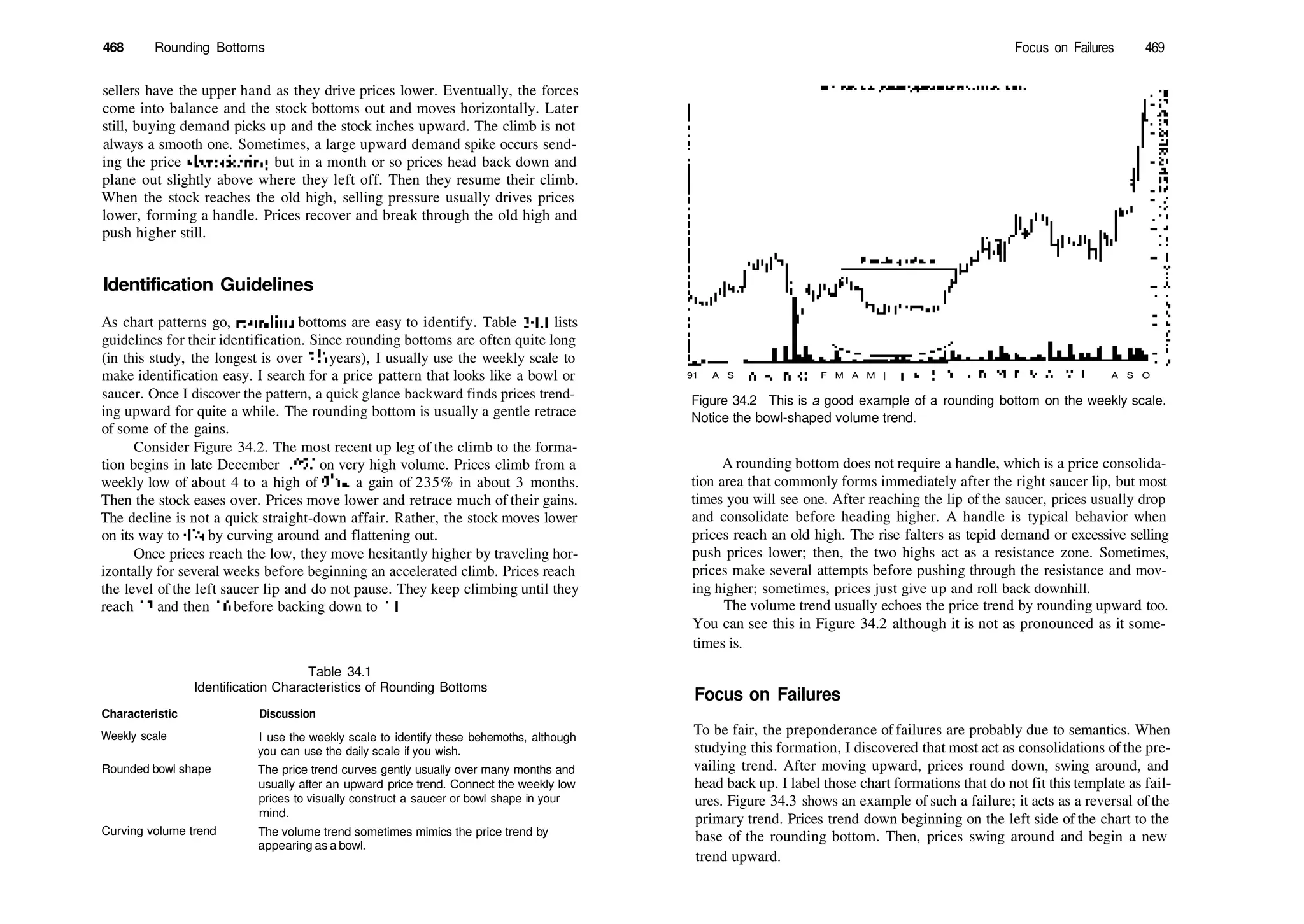 468 Rounding Bottoms
sellers have the upper hand as they drive prices lower. Eventually, the forces
come into balance and the stock bottoms out and moves horizontally. Later
still, buying demand picks up and the stock inches upward. The climb is not
always a smooth one. Sometimes, a large upward demand spike occurs send­
ing the price skyrocketing, but in a month or so prices head back down and
plane out slightly above where they left off. Then they resume their climb.
When the stock reaches the old high, selling pressure usually drives prices
lower, forming a handle. Prices recover and break through the old high and
push higher still.
Identification Guidelines
As chart patterns go, rounding bottoms are easy to identify. Table 34.1 lists
guidelines for their identification. Since rounding bottoms are often quite long
(in this study, the longest is over 2l
/i years), I usually use the weekly scale to
make identification easy. I search for a price pattern that looks like a bowl or
saucer. Once I discover the pattern, a quick glance backward finds prices trend­
ing upward for quite a while. The rounding bottom is usually a gentle retrace
of some of the gains.
Consider Figure 34.2. The most recent up leg of the climb to the forma­
tion begins in late December 1991 on very high volume. Prices climb from a
weekly low of about 4 to a high of 95
/ie, a gain of 235% in about 3 months.
Then the stock eases over. Prices move lower and retrace much of their gains.
The decline is not a quick straight­down affair. Rather, the stock moves lower
on its way to 4% by curving around and flattening out.
Once prices reach the low, they move hesitantly higher by traveling hor­
izontally for several weeks before beginning an accelerated climb. Prices reach
the level of the left saucer lip and do not pause. They keep climbing until they
reach 13 and then 16 before backing down to 11.
Table 34.1
Identification Characteristics of Rounding Bottoms
Characteristic Discussion
Weekly scale
Rounded bowl shape
Curving volume trend
I use the weekly scale to identify these behemoths, although
you can use the daily scale if you wish.
The price trend curves gently usually over many months and
usually after an upward price trend. Connect the weekly low
prices to visually construct a saucer or bowl shape in your
mind.
The volume trend sometimes mimics the price trend by
appearing as a bowl.
Focus on Failures 469
91 A S O N D 9 2 F M A M | | A S O N D 9 3 F M A M | J A S O
Figure 34.2 This is a good example of a rounding bottom on the weekly scale.
Notice the bowl­shaped volume trend.
A rounding bottom does not require a handle, which is a price consolida­
tion area that commonly forms immediately after the right saucer lip, but most
times you will see one. After reaching the lip of the saucer, prices usually drop
and consolidate before heading higher. A handle is typical behavior when
prices reach an old high. The rise falters as tepid demand or excessive selling
push prices lower; then, the two highs act as a resistance zone. Sometimes,
prices make several attempts before pushing through the resistance and mov­
ing higher; sometimes, prices just give up and roll back downhill.
The volume trend usually echoes the price trend by rounding upward too.
You can see this in Figure 34.2 although it is not as pronounced as it some­
times is.
Focus on Failures
To be fair, the preponderance of failures are probably due to semantics. When
studying this formation, I discovered that most act as consolidations ofthe pre­
vailing trend. After moving upward, prices round down, swing around, and
head back up. I label those chart formations that do not fit this template as fail­
ures. Figure 34.3 shows an example of such a failure; it acts as a reversal of the
primary trend. Prices trend down beginning on the left side of the chart to the
base of the rounding bottom. Then, prices swing around and begin a new
trend upward.
 