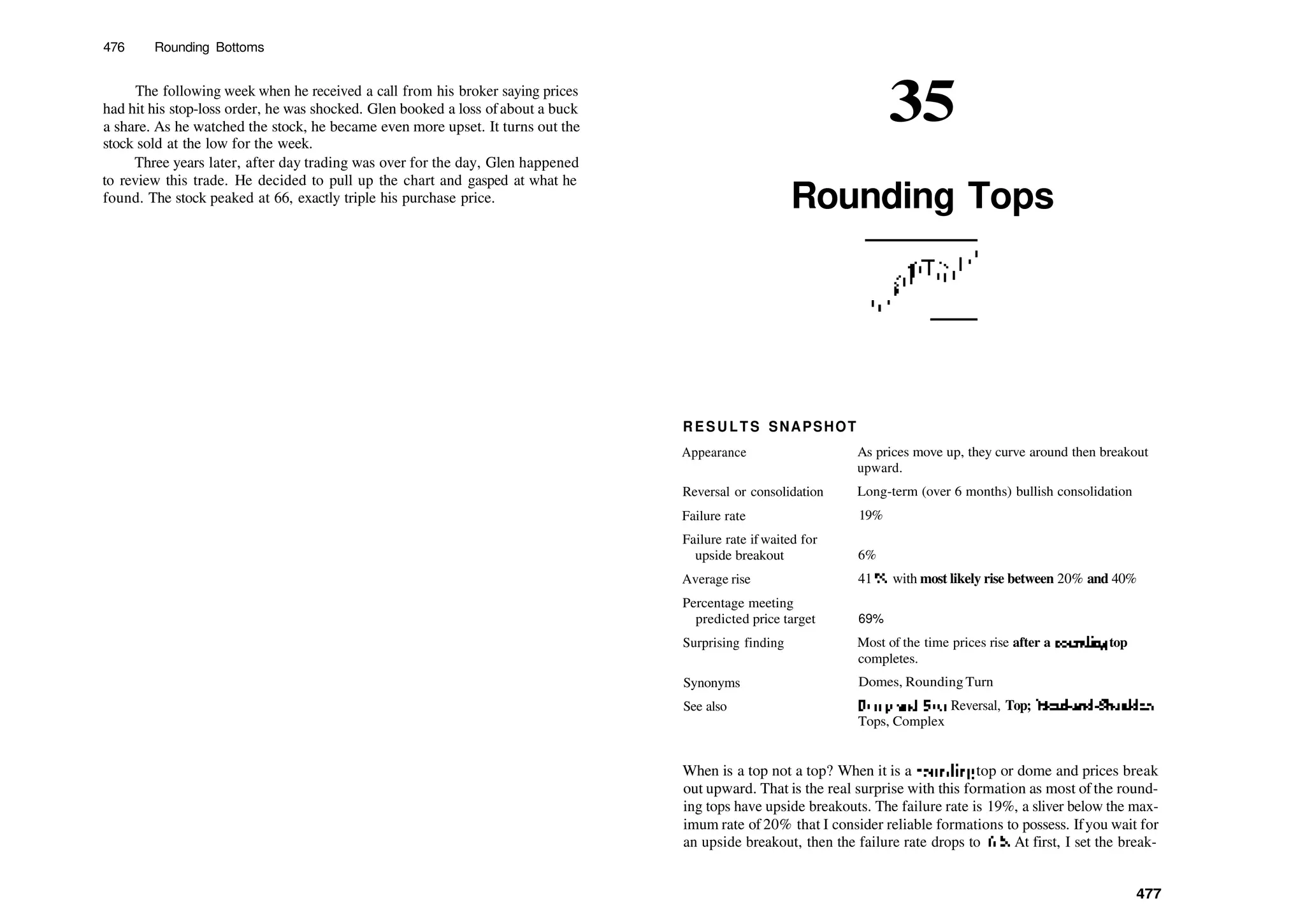 476 Rounding Bottoms
The following week when he received a call from his broker saying prices
had hit his stop­loss order, he was shocked. Glen booked a loss ofabout a buck
a share. As he watched the stock, he became even more upset. It turns out the
stock sold at the low for the week.
Three years later, after day trading was over for the day, Glen happened
to review this trade. He decided to pull up the chart and gasped at what he
found. The stock peaked at 66, exactly triple his purchase price.
35
Rounding Tops
RESULTS SNAPSHOT
Appearance
Reversal or consolidation
Failure rate
Failure rate if waited for
upside breakout
Average rise
Percentage meeting
predicted price target
Surprising finding
Synonyms
See also
As prices move up, they curve around then breakout
upward.
Long­term (over 6 months) bullish consolidation
19%
6%
41 %, with most likely rise between 20% and 40%
69%
Most of the time prices rise after a founding top
completes.
Domes, Rounding Turn
Bump­and­Run Reversal, Top; Head-and-Shoulders
Tops, Complex
When is a top not a top? When it is a rounding top or dome and prices break
out upward. That is the real surprise with this formation as most of the round­
ing tops have upside breakouts. The failure rate is 19%, a sliver below the max­
imum rate of 20% that I consider reliable formations to possess. Ifyou wait for
an upside breakout, then the failure rate drops to 6%. At first, I set the break­
477
 