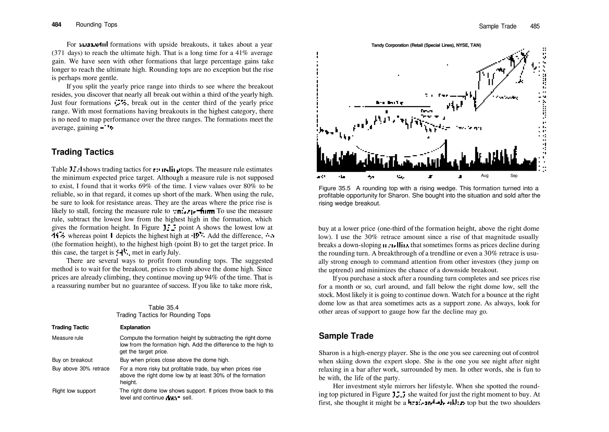 484 Rounding Tops
For successful formations with upside breakouts, it takes about a year
(371 days) to reach the ultimate high. That is a long time for a 41% average
gain. We have seen with other formations that large percentage gains take
longer to reach the ultimate high. Rounding tops are no exception but the rise
is perhaps more gentle.
If you split the yearly price range into thirds to see where the breakout
resides, you discover that nearly all break out within a third of the yearly high.
Just four formations (5%) break out in the center third of the yearly price
range. With most formations having breakouts in the highest category, there
is no need to map performance over the three ranges. The formations meet the
average, gaining 41%.
Trading Tactics
Table 35.4 shows trading tactics for rounding tops. The measure rule estimates
the minimum expected price target. Although a measure rule is not supposed
to exist, I found that it works 69% of the time. I view values over 80% to be
reliable, so in that regard, it comes up short of the mark. When using the rule,
be sure to look for resistance areas. They are the areas where the price rise is
likely to stall, forcing the measure rule to underperform. To use the measure
rule, subtract the lowest low from the highest high in the formation, which
gives the formation height. In Figure 35.5, point A shows the lowest low at
45s
/8, whereas point B depicts the highest high at 497
/8. Add the difference, 4'A
(the formation height), to the highest high (point B) to get the target price. In
this case, the target is 54'/s, met in earlyJuly.
There are several ways to profit from rounding tops. The suggested
method is to wait for the breakout, prices to climb above the dome high. Since
prices are already climbing, they continue moving up 94% ofthe time. That is
a reassuring number but no guarantee of success. Ifyou like to take more risk,
Table 35.4
Trading Tactics for Rounding Tops
Trading Tactic Explanation
Measure rule
Buy on breakout
Buy above 30% retrace
Right low support
Compute the formation height by subtracting the right dome
low from the formation high. Add the difference to the high to
get the target price.
Buy when prices close above the dome high.
For a more risky but profitable trade, buy when prices rise
above the right dome low by at least 30% of the formation
height.
The right dome low shows support. If prices throw back to this
level and continue down, sell.
Sample Trade 485
Tandy Corporation (Retail (Special Lines), NYSE, TAN)
Aug Sep
Figure 35.5 A rounding top with a rising wedge. This formation turned into a
profitable opportunity for Sharon. She bought into the situation and sold after the
rising wedge breakout.
buy at a lower price (one­third of the formation height, above the right dome
low). I use the 30% retrace amount since a rise of that magnitude usually
breaks a down­sloping trendline that sometimes forms as prices decline during
the rounding turn. A breakthrough ofa trendline or even a 30% retrace is usu­
ally strong enough to command attention from other investors (they jump on
the uptrend) and minimizes the chance of a downside breakout.
Ifyou purchase a stock after a rounding turn completes and see prices rise
for a month or so, curl around, and fall below the right dome low, sell the
stock. Most likely it is going to continue down. Watch for a bounce at the right
dome low as that area sometimes acts as a support zone. As always, look for
other areas of support to gauge how far the decline may go.
Sample Trade
Sharon is a high­energy player. She is the one you see careening out ofcontrol
when skiing down the expert slope. She is the one you see night after night
relaxing in a bar after work, surrounded by men. In other words, she is fun to
be with, the life of the party.
Her investment style mirrors her lifestyle. When she spotted the round­
ing top pictured in Figure 35.5, she waited for just the right moment to buy. At
first, she thought it might be a head­and­shoulders top but the two shoulders
 