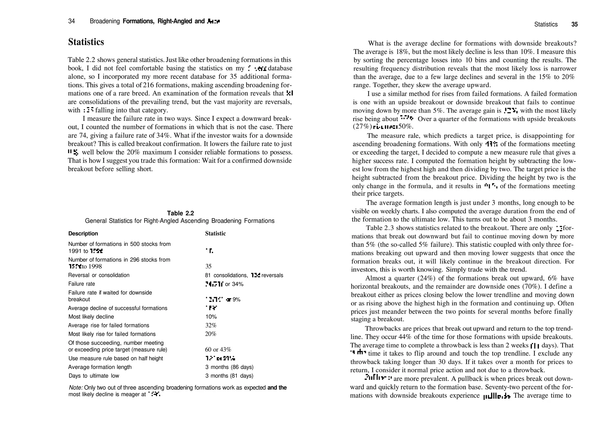 34 Broadening Formations, Right­Angled and Asce
Statistics
Table 2.2 shows general statistics.Just like other broadening formations in this
book, I did not feel comfortable basing the statistics on my 5­year database
alone, so I incorporated my more recent database for 35 additional forma­
tions. This gives a total of 216 formations, making ascending broadening for­
mations one of a rare breed. An examination of the formation reveals that 81
are consolidations of the prevailing trend, but the vast majority are reversals,
with 135 falling into that category.
I measure the failure rate in two ways. Since I expect a downward break­
out, I counted the number of formations in which that is not the case. There
are 74, giving a failure rate of 34%. What if the investor waits for a downside
breakout? This is called breakout confirmation. It lowers the failure rate to just
9%, well below the 20% maximum I consider reliable formations to possess.
That is how I suggest you trade this formation: Wait for a confirmed downside
breakout before selling short.
Table 2.2
General Statistics for Right­Angled Ascending Broadening Formations
Description Statistic
Number of formations in 500 stocks from
1991 to 1996
Number of formations in 296 stocks from
1996 to 1998
Reversal or consolidation
Failure rate
Failure rate if waited for downside
breakout
Average decline of successful formations
Most likely decline
Average rise for failed formations
Most likely rise for failed formations
Of those succeeding, number meeting
or exceeding price target (measure rule)
Use measure rule based on half height
Average formation length
Days to ultimate low
181
35
81 consolidations, 135 reversals
74/216 or 34%
13/151 or 9%
18%
10%
32%
20%
60 or 43%
125 or 91%
3 months (86 days)
3 months (81 days)
Note: Only two out of three ascending broadening formations work as expected and the
most likely decline is meager at 10%.
Statistics 35
What is the average decline for formations with downside breakouts?
The average is 18%, but the most likely decline is less than 10%. I measure this
by sorting the percentage losses into 10 bins and counting the results. The
resulting frequency distribution reveals that the most likely loss is narrower
than the average, due to a few large declines and several in the 15% to 20%
range. Together, they skew the average upward.
I use a similar method for rises from failed formations. A failed formation
is one with an upside breakout or downside breakout that fails to continue
moving down by more than 5%. The average gain is 32%, with the most likely
rise being about 20%. Over a quarter of the formations with upside breakouts
(27%) rise over 50%.
The measure rale, which predicts a target price, is disappointing for
ascending broadening formations. With only 43% of the formations meeting
or exceeding the target, I decided to compute a new measure rule that gives a
higher success rate. I computed the formation height by subtracting the low­
est low from the highest high and then dividing by two. The target price is the
height subtracted from the breakout price. Dividing the height by two is the
only change in the formula, and it results in 91% of the formations meeting
their price targets.
The average formation length is just under 3 months, long enough to be
visible on weekly charts. I also computed the average duration from the end of
the formation to the ultimate low. This turns out to be about 3 months.
Table 2.3 shows statistics related to the breakout. There are only 13 for­
mations that break out downward but fail to continue moving down by more
than 5% (the so­called 5% failure). This statistic coupled with only three for­
mations breaking out upward and then moving lower suggests that once the
formation breaks out, it will likely continue in the breakout direction. For
investors, this is worth knowing. Simply trade with the trend.
Almost a quarter (24%) of the formations break out upward, 6% have
horizontal breakouts, and the remainder are downside ones (70%). I define a
breakout either as prices closing below the lower trendline and moving down
or as rising above the highest high in the formation and continuing up. Often
prices just meander between the two points for several months before finally
staging a breakout.
Throwbacks are prices that break out upward and return to the top trend­
line. They occur 44% of the time for those formations with upside breakouts.
The average time to complete a throwback is less than 2 weeks (11 days). That
is die time it takes to flip around and touch the top trendline. I exclude any
throwback taking longer than 30 days. If it takes over a month for prices to
return, I consider it normal price action and not due to a throwback.
Fullbacks are more prevalent. A pullback is when prices break out down­
ward and quickly return to the formation base. Seventy­two percent ofthe for­
mations with downside breakouts experience pullbacks. The average time to
 