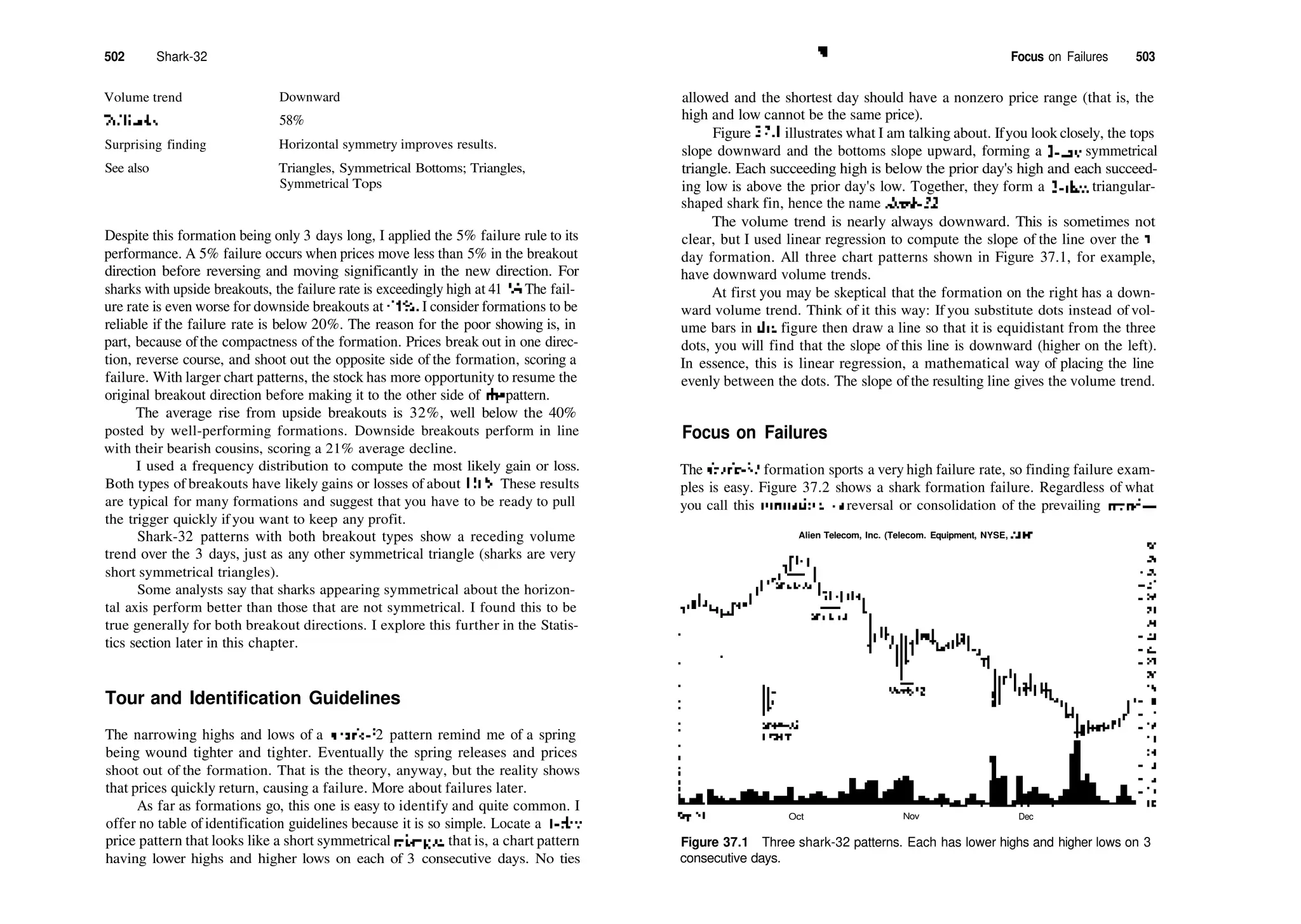 502 Shark­32
Volume trend
Fullbacks
Surprising finding
See also
Downward
58%
Horizontal symmetry improves results.
Triangles, Symmetrical Bottoms; Triangles,
Symmetrical Tops
Despite this formation being only 3 days long, I applied the 5% failure rule to its
performance. A 5% failure occurs when prices move less than 5% in the breakout
direction before reversing and moving significantly in the new direction. For
sharks with upside breakouts, the failure rate is exceedingly high at 41 %. The fail­
ure rate is even worse for downside breakouts at 44%. I consider formations to be
reliable if the failure rate is below 20%. The reason for the poor showing is, in
part, because ofthe compactness of the formation. Prices break out in one direc­
tion, reverse course, and shoot out the opposite side of the formation, scoring a
failure. With larger chart patterns, the stock has more opportunity to resume the
original breakout direction before making it to the other side of die pattern.
The average rise from upside breakouts is 32%, well below the 40%
posted by well­performing formations. Downside breakouts perform in line
with their bearish cousins, scoring a 21% average decline.
I used a frequency distribution to compute the most likely gain or loss.
Both types of breakouts have likely gains or losses of about 10%. These results
are typical for many formations and suggest that you have to be ready to pull
the trigger quickly ifyou want to keep any profit.
Shark­32 patterns with both breakout types show a receding volume
trend over the 3 days, just as any other symmetrical triangle (sharks are very
short symmetrical triangles).
Some analysts say that sharks appearing symmetrical about the horizon­
tal axis perform better than those that are not symmetrical. I found this to be
true generally for both breakout directions. I explore this further in the Statis­
tics section later in this chapter.
Tour and Identification Guidelines
The narrowing highs and lows of a shark­32 pattern remind me of a spring
being wound tighter and tighter. Eventually the spring releases and prices
shoot out of the formation. That is the theory, anyway, but the reality shows
that prices quickly return, causing a failure. More about failures later.
As far as formations go, this one is easy to identify and quite common. I
offer no table of identification guidelines because it is so simple. Locate a 3­day
price pattern that looks like a short symmetrical triangle, that is, a chart pattern
having lower highs and higher lows on each of 3 consecutive days. No ties
^­ Focus on Failures 503
allowed and the shortest day should have a nonzero price range (that is, the
high and low cannot be the same price).
Figure 37.1 illustrates what I am talking about. Ifyou look closely, the tops
slope downward and the bottoms slope upward, forming a 3­day symmetrical
triangle. Each succeeding high is below the prior day's high and each succeed­
ing low is above the prior day's low. Together, they form a 3­day, triangular­
shaped shark fin, hence the name shark­32.
The volume trend is nearly always downward. This is sometimes not
clear, but I used linear regression to compute the slope of the line over the 3­
day formation. All three chart patterns shown in Figure 37.1, for example,
have downward volume trends.
At first you may be skeptical that the formation on the right has a down­
ward volume trend. Think of it this way: If you substitute dots instead of vol­
ume bars in die figure then draw a line so that it is equidistant from the three
dots, you will find that the slope of this line is downward (higher on the left).
In essence, this is linear regression, a mathematical way of placing the line
evenly between the dots. The slope ofthe resulting line gives the volume trend.
Focus on Failures
The shark­32 formation sports a very high failure rate, so finding failure exam­
ples is easy. Figure 37.2 shows a shark formation failure. Regardless of what
you call this formation—a reversal or consolidation of the prevailing trend—
Alien Telecom, Inc. (Telecom. Equipment, NYSE, ALN)
Sep93 Oct Nov Dec
Figure 37.1 Three shark­32 patterns. Each has lower highs and higher lows on 3
consecutive days.
 