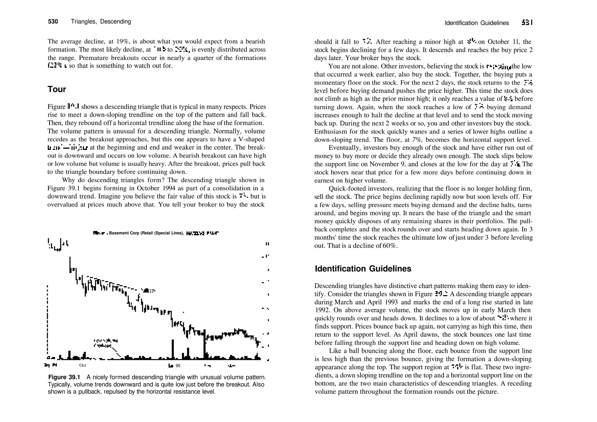 530 Triangles, Descending
The average decline, at 19%, is about what you would expect from a bearish
formation. The most likely decline, at 10% to 20%, is evenly distributed across
the range. Premature breakouts occur in nearly a quarter of the formations
(22%), so that is something to watch out for.
Tour
Figure 39.1 shows a descending triangle that is typical in many respects. Prices
rise to meet a down­sloping trendline on the top of the pattern and fall back.
Then, they rebound off a horizontal trendline along the base ofthe formation.
The volume pattern is unusual for a descending triangle. Normally, volume
recedes as the breakout approaches, but this one appears to have a V­shaped
trend—higher at the beginning and end and weaker in the center. The break­
out is downward and occurs on low volume. A bearish breakout can have high
or low volume but volume is usually heavy. After the breakout, prices pull back
to the triangle boundary before continuing down.
Why do descending triangles form? The descending triangle shown in
Figure 39.1 begins forming in October 1994 as part of a consolidation in a
downward trend. Imagine you believe the fair value of this stock is 73
/s but is
overvalued at prices much above that. You tell your broker to buy the stock
Fllene's Basement Corp (Retail (Special Lines), NASDAQ, BSMT)
Sep94 Oct tan 95
Figure 39.1 A nicely formed descending triangle with unusual volume pattern.
Typically, volume trends downward and is quite low just before the breakout. Also
shown is a pullback, repulsed by the horizontal resistance level.
Identification Guidelines 531
should it fall to 73
/8. After reaching a minor high at 83
/s on October 11, the
stock begins declining for a few days. It descends and reaches the buy price 2
days later. Your broker buys the stock.
You are not alone. Other investors, believing the stock is retesting the low
that occurred a week earlier, also buy the stock. Together, the buying puts a
momentary floor on the stock. For the next 2 days, the stock returns to the 73
/s
level before buying demand pushes the price higher. This time the stock does
not climb as high as the prior minor high; it only reaches a value of 8:
/8 before
turning down. Again, when the stock reaches a low of 73
/8, buying demand
increases enough to halt the decline at that level and to send the stock moving
back up. During the next 2 weeks or so, you and other investors buy the stock.
Enthusiasm for the stock quickly wanes and a series of lower highs outline a
down­sloping trend. The floor, at 7%, becomes the horizontal support level.
Eventually, investors buy enough of the stock and have either run out of
money to buy more or decide they already own enough. The stock slips below
the support line on November 9, and closes at the low for the day at 7l
/s. The
stock hovers near that price for a few more days before continuing down in
earnest on higher volume.
Quick­footed investors, realizing that the floor is no longer holding firm,
sell the stock. The price begins declining rapidly now but soon levels off. For
a few days, selling pressure meets buying demand and the decline halts, turns
around, and begins moving up. It nears the base of the triangle and the smart
money quickly disposes of any remaining shares in their portfolios. The pull­
back completes and the stock rounds over and starts heading down again. In 3
months' time the stock reaches the ultimate low ofjust under 3 before leveling
out. That is a decline of 60%.
Identification Guidelines
Descending triangles have distinctive chart patterns making them easy to iden­
tify. Consider the triangles shown in Figure 39.2. A descending triangle appears
during March and April 1993 and marks the end of a long rise started in late
1992. On above average volume, the stock moves up in early March then
quickly rounds over and heads down. It declines to a low of about 29'/2 where it
finds support. Prices bounce back up again, not carrying as high this time, then
return to the support level. As April dawns, the stock bounces one last time
before falling through the support line and heading down on high volume.
Like a ball bouncing along the floor, each bounce from the support line
is less high than the previous bounce, giving the formation a down­sloping
appearance along the top. The support region at 29'/2 is flat. These two ingre­
dients, a down sloping trendline on the top and a horizontal support line on the
bottom, are the two main characteristics of descending triangles. A receding
volume pattern throughout the formation rounds out the picture.
 
