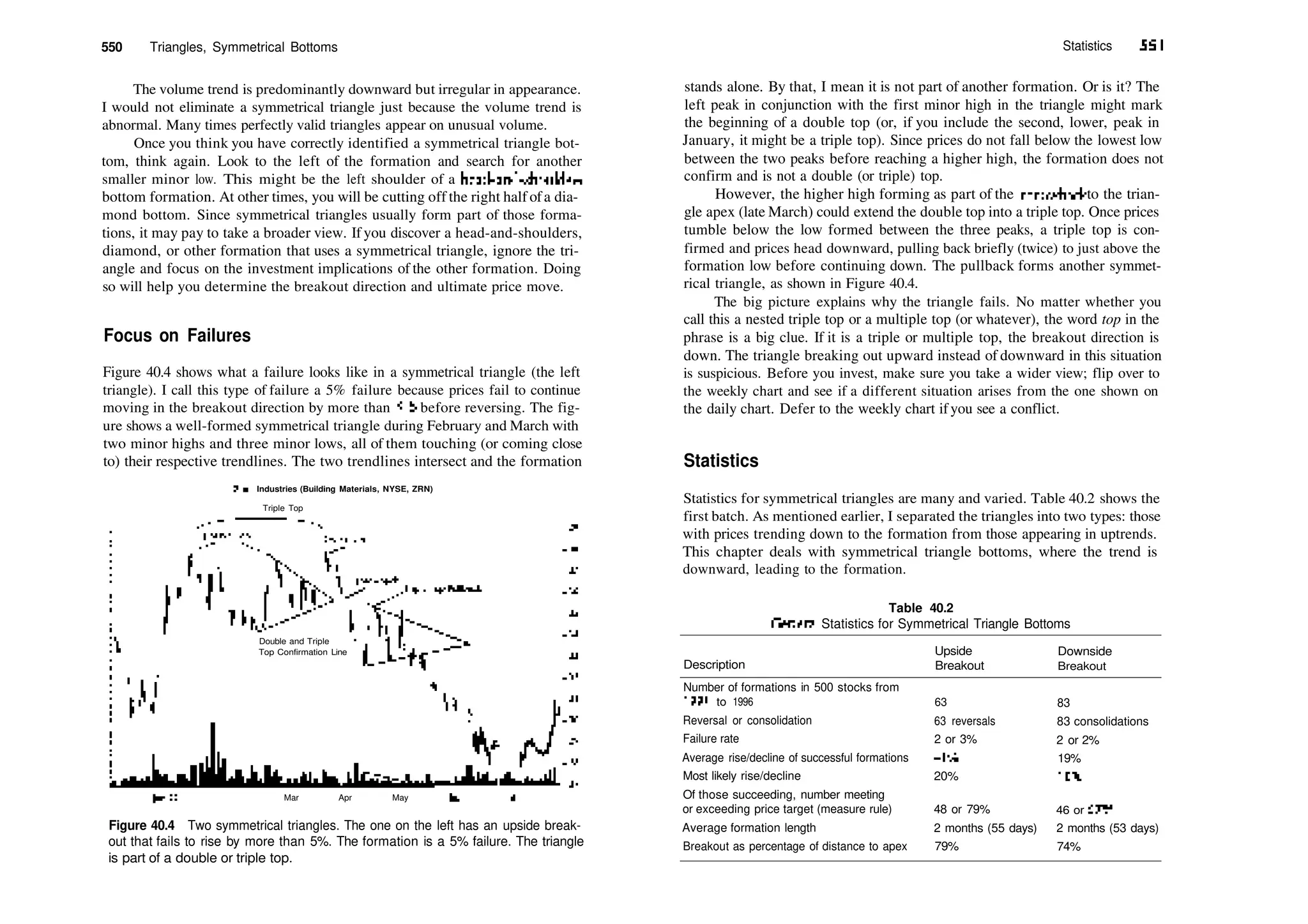 Encyclopedia-of-Chart-Patterns_PDFdrive.pdf