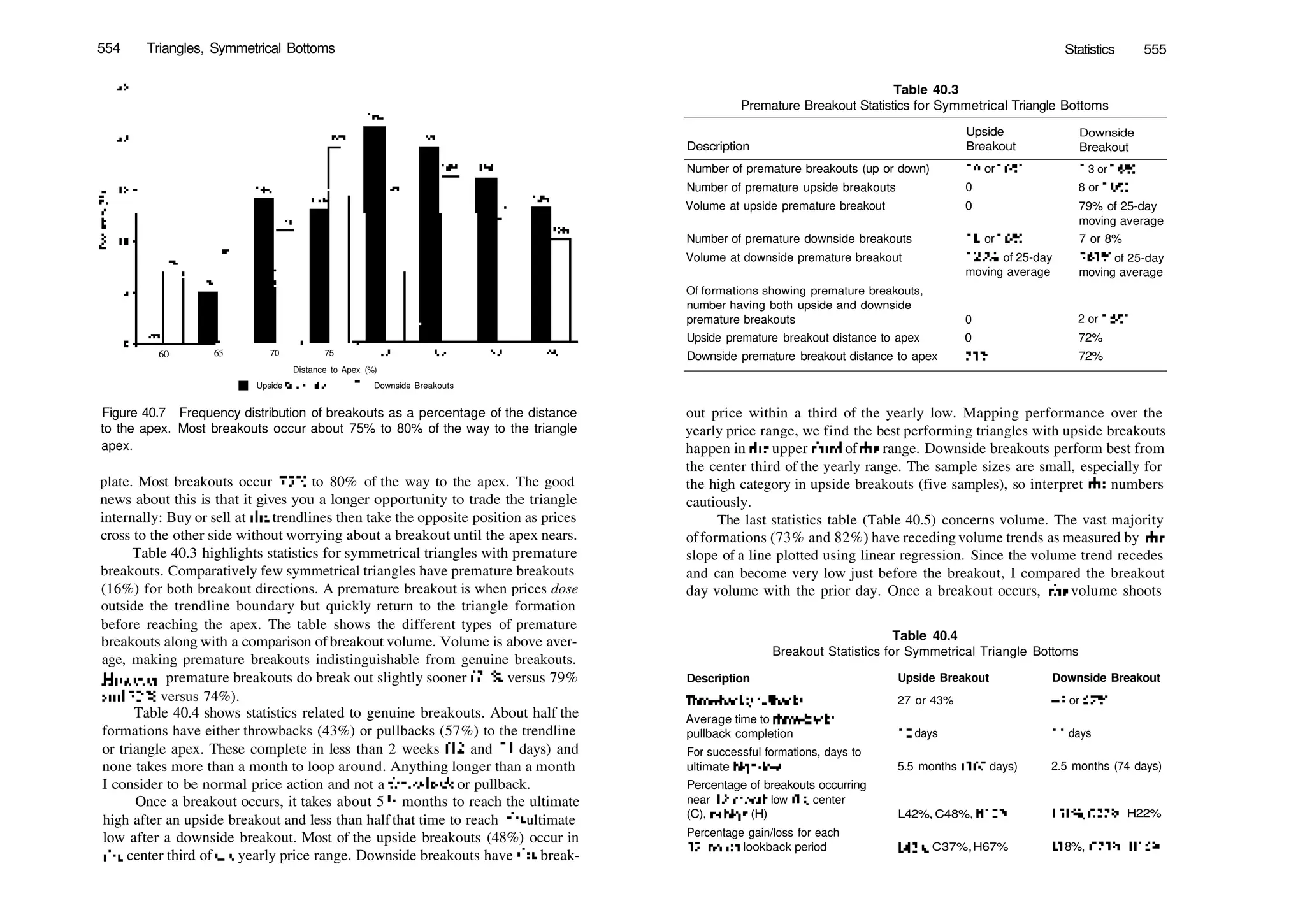 Encyclopedia-of-Chart-Patterns_PDFdrive.pdf