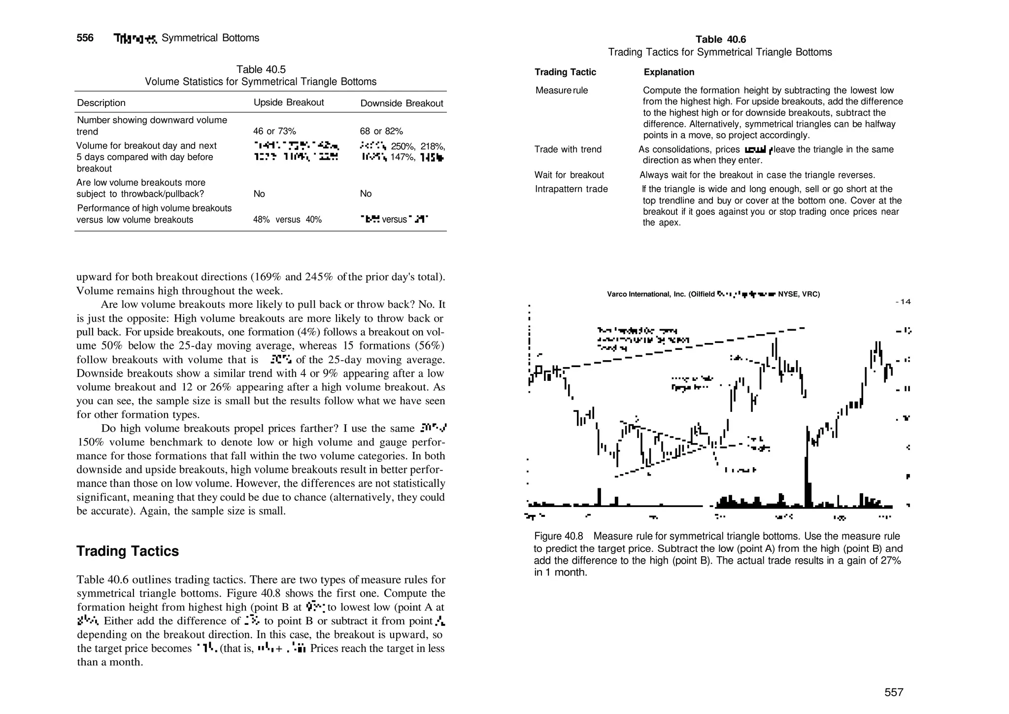 Encyclopedia-of-Chart-Patterns_PDFdrive.pdf