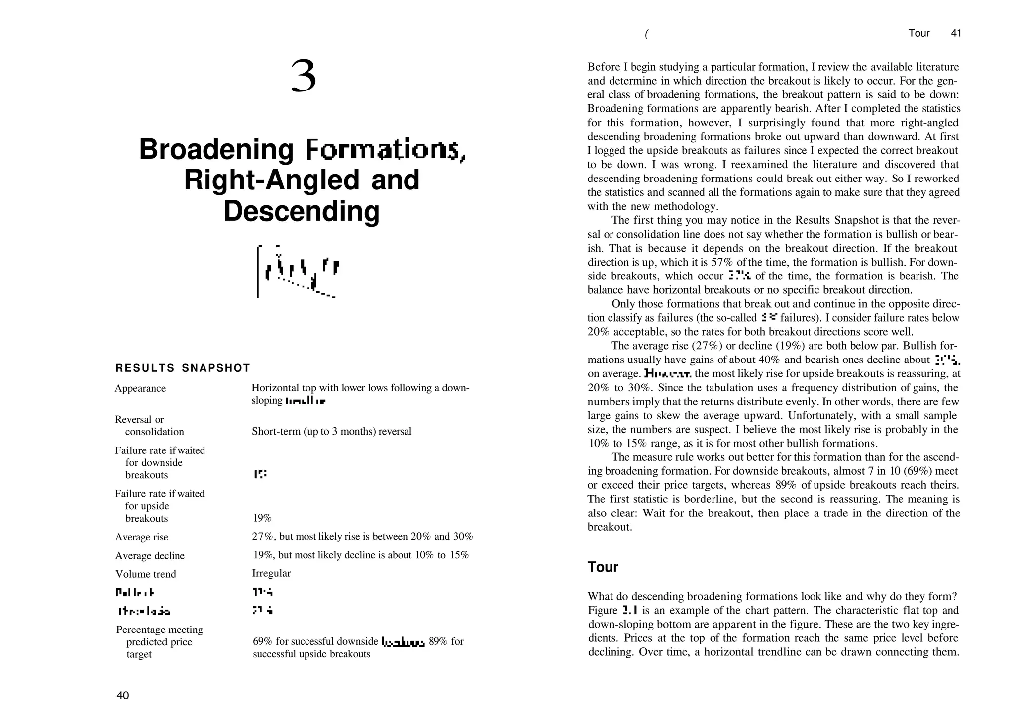 3
Broadening Formations,
Right­Angled and
Descending
RESULTS SNAPSHOT
Appearance
Reversal or
consolidation
Failure rate ifwaited
for downside
breakouts
Failure rate if waited
for upside
breakouts
Average rise
Average decline
Volume trend
Fullbacks
Throwbacks
Percentage meeting
predicted price
target
Horizontal top with lower lows following a down­
sloping trendline
Short­term (up to 3 months) reversal
3%
19%
27%, but most likely rise is between 20% and 30%
19%, but most likely decline is about 10% to 15%
Irregular
33%
23%
69% for successful downside breakouts, 89% for
successful upside breakouts
40
( Tour 41
Before I begin studying a particular formation, I review the available literature
and determine in which direction the breakout is likely to occur. For the gen­
eral class of broadening formations, the breakout pattern is said to be down:
Broadening formations are apparently bearish. After I completed the statistics
for this formation, however, I surprisingly found that more right­angled
descending broadening formations broke out upward than downward. At first
I logged the upside breakouts as failures since I expected the correct breakout
to be down. I was wrong. I reexamined the literature and discovered that
descending broadening formations could break out either way. So I reworked
the statistics and scanned all the formations again to make sure that they agreed
with the new methodology.
The first thing you may notice in the Results Snapshot is that the rever­
sal or consolidation line does not say whether the formation is bullish or bear­
ish. That is because it depends on the breakout direction. If the breakout
direction is up, which it is 57% ofthe time, the formation is bullish. For down­
side breakouts, which occur 37% of the time, the formation is bearish. The
balance have horizontal breakouts or no specific breakout direction.
Only those formations that break out and continue in the opposite direc­
tion classify as failures (the so­called 5% failures). I consider failure rates below
20% acceptable, so the rates for both breakout directions score well.
The average rise (27%) or decline (19%) are both below par. Bullish for­
mations usually have gains of about 40% and bearish ones decline about 20%,
on average. However, the most likely rise for upside breakouts is reassuring, at
20% to 30%. Since the tabulation uses a frequency distribution of gains, the
numbers imply that the returns distribute evenly. In other words, there are few
large gains to skew the average upward. Unfortunately, with a small sample
size, the numbers are suspect. I believe the most likely rise is probably in the
10% to 15% range, as it is for most other bullish formations.
The measure rule works out better for this formation than for the ascend­
ing broadening formation. For downside breakouts, almost 7 in 10 (69%) meet
or exceed their price targets, whereas 89% of upside breakouts reach theirs.
The first statistic is borderline, but the second is reassuring. The meaning is
also clear: Wait for the breakout, then place a trade in the direction of the
breakout.
Tour
What do descending broadening formations look like and why do they form?
Figure 3.1 is an example of the chart pattern. The characteristic flat top and
down­sloping bottom are apparent in the figure. These are the two key ingre­
dients. Prices at the top of the formation reach the same price level before
declining. Over time, a horizontal trendline can be drawn connecting them.
 
