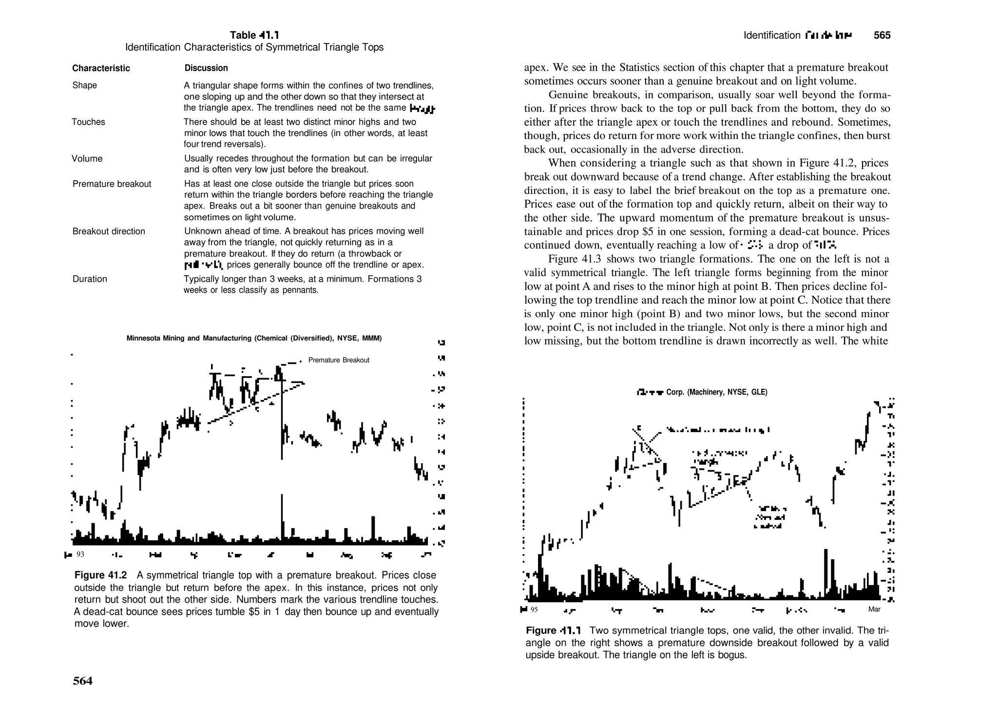 Encyclopedia-of-Chart-Patterns_PDFdrive.pdf
