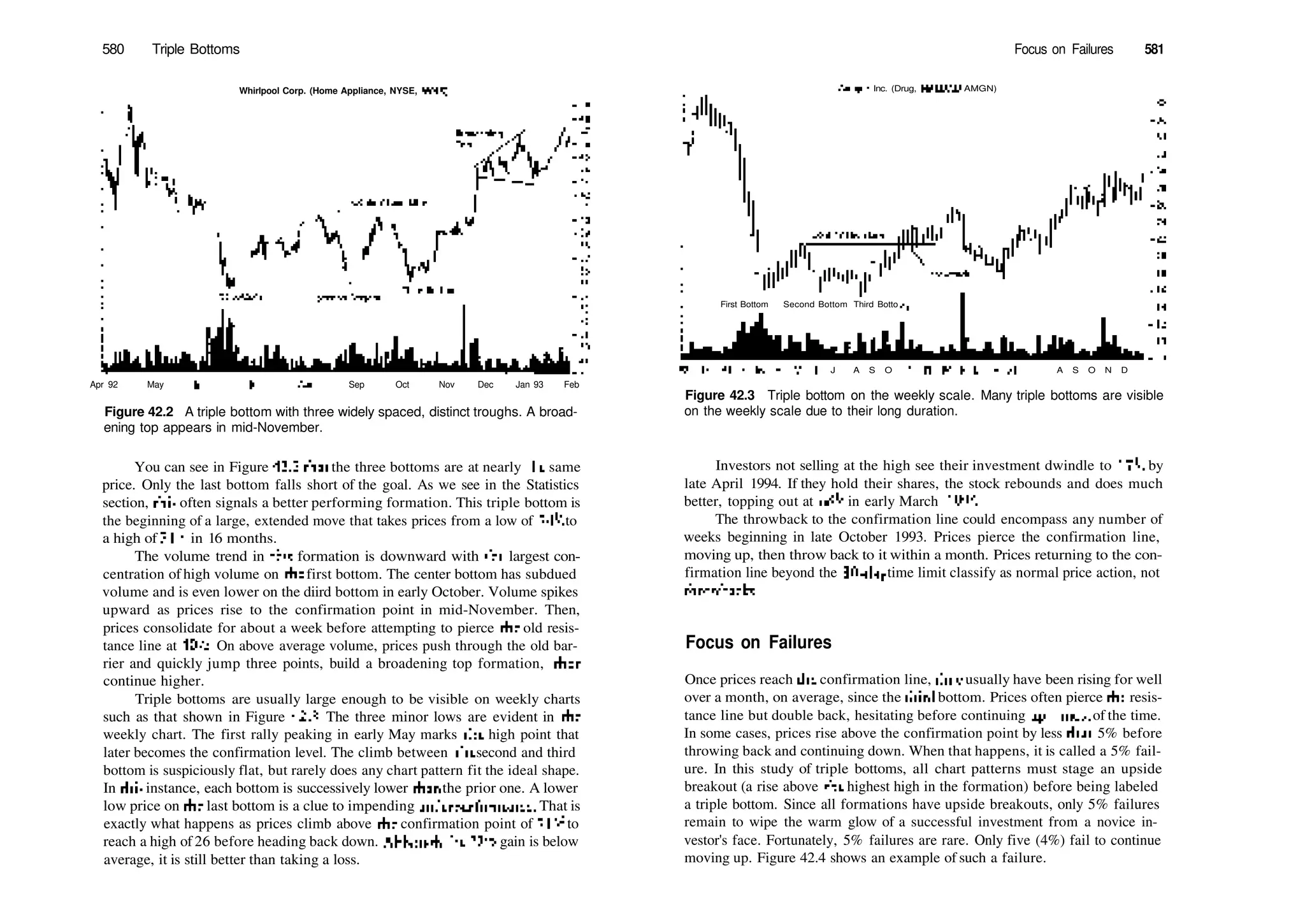 Encyclopedia-of-Chart-Patterns_PDFdrive.pdf