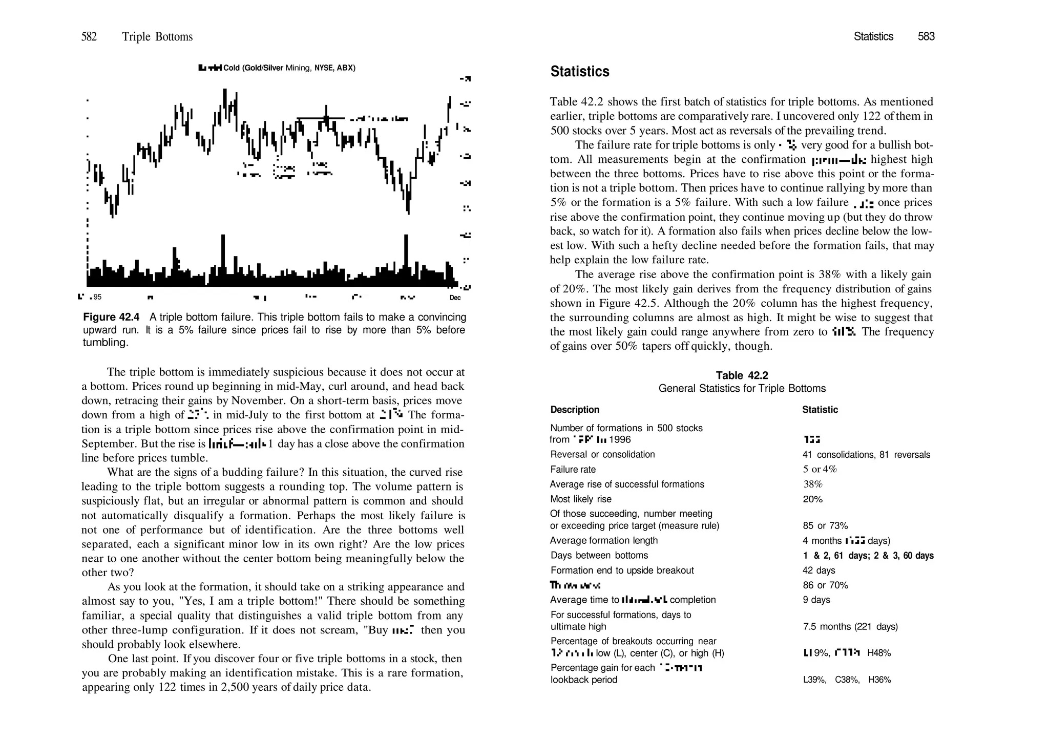 Encyclopedia-of-Chart-Patterns_PDFdrive.pdf