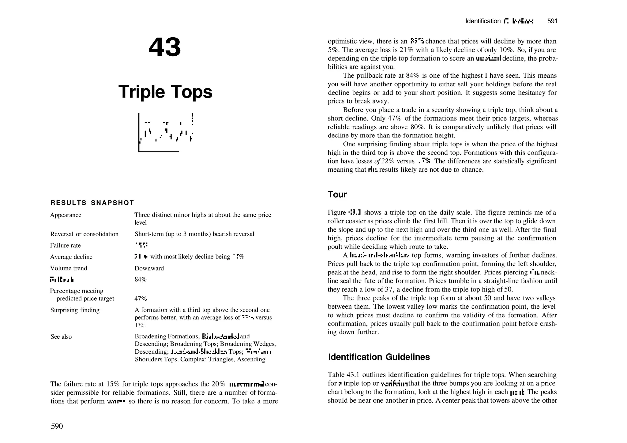 Encyclopedia-of-Chart-Patterns_PDFdrive.pdf