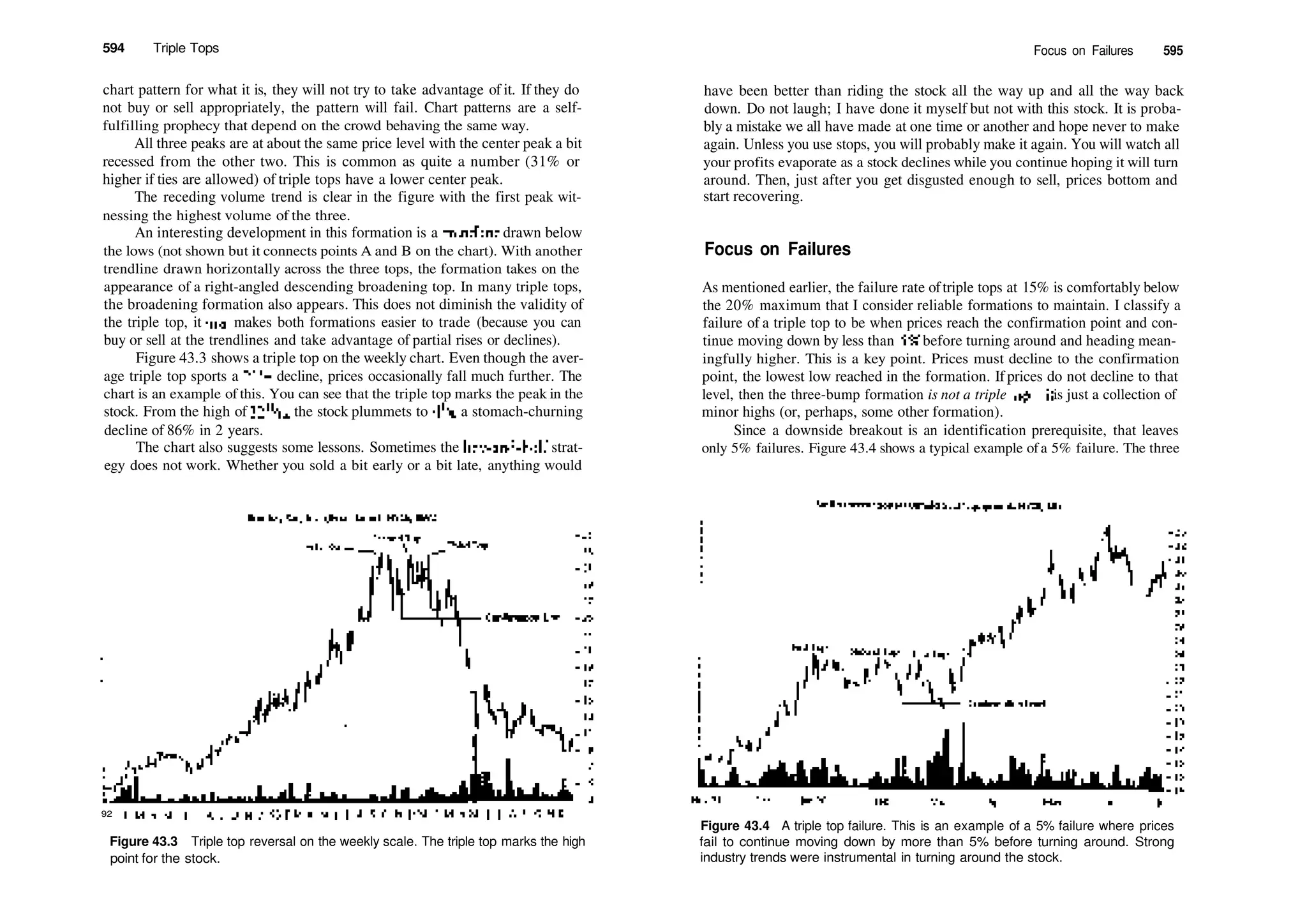 Encyclopedia-of-Chart-Patterns_PDFdrive.pdf