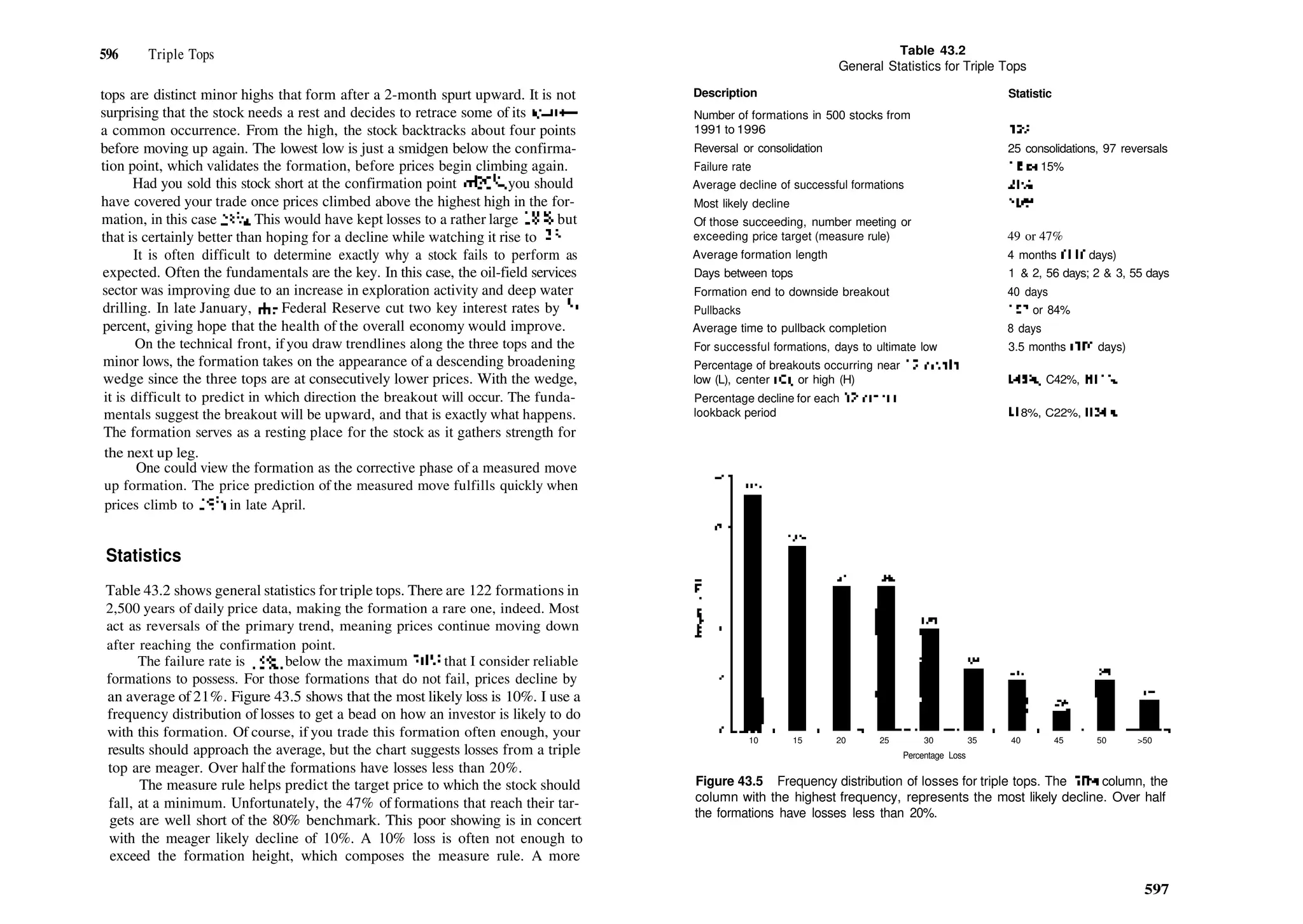 Encyclopedia-of-Chart-Patterns_PDFdrive.pdf
