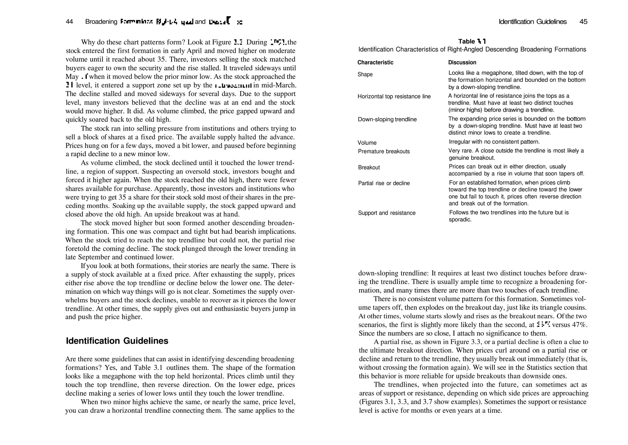 44 Broadening Formations, Right­Angled and DesceC ;g
Why do these chart patterns form? Look at Figure 3.3. During 1993, the
stock entered the first formation in early April and moved higher on moderate
volume until it reached about 35. There, investors selling the stock matched
buyers eager to own the security and the rise stalled. It traveled sideways until
May 10 when it moved below the prior minor low. As the stock approached the
31 level, it entered a support zone set up by the retracement in mid­March.
The decline stalled and moved sideways for several days. Due to the support
level, many investors believed that the decline was at an end and the stock
would move higher. It did. As volume climbed, the price gapped upward and
quickly soared back to the old high.
The stock ran into selling pressure from institutions and others trying to
sell a block of shares at a fixed price. The available supply halted the advance.
Prices hung on for a few days, moved a bit lower, and paused before beginning
a rapid decline to a new minor low.
As volume climbed, the stock declined until it touched the lower trend­
line, a region of support. Suspecting an oversold stock, investors bought and
forced it higher again. When the stock reached the old high, there were fewer
shares available for purchase. Apparently, those investors and institutions who
were trying to get 35 a share for their stock sold most oftheir shares in the pre­
ceding months. Soaking up the available supply, the stock gapped upward and
closed above the old high. An upside breakout was at hand.
The stock moved higher but soon formed another descending broaden­
ing formation. This one was compact and tight but had bearish implications.
When the stock tried to reach the top trendline but could not, the partial rise
foretold the coming decline. The stock plunged through the lower trending in
late September and continued lower.
Ifyou look at both formations, their stories are nearly the same. There is
a supply of stock available at a fixed price. After exhausting the supply, prices
either rise above the top trendline or decline below the lower one. The deter­
mination on which way things will go is not clear. Sometimes the supply over­
whelms buyers and the stock declines, unable to recover as it pierces the lower
trendline. At other times, the supply gives out and enthusiastic buyers jump in
and push the price higher.
Identification Guidelines
Are there some guidelines that can assist in identifying descending broadening
formations? Yes, and Table 3.1 outlines them. The shape of the formation
looks like a megaphone with the top held horizontal. Prices climb until they
touch the top trendline, then reverse direction. On the lower edge, prices
decline making a series of lower lows until they touch the lower trendline.
When two minor highs achieve the same, or nearly the same, price level,
you can draw a horizontal trendline connecting them. The same applies to the
Identification Guidelines 45
Table 3.1
Identification Characteristics of Right­Angled Descending Broadening Formations
Characteristic Discussion
Shape
Horizontal top resistance line
Down­sloping trendline
Volume
Premature breakouts
Breakout
Partial rise or decline
Support and resistance
Looks like a megaphone, tilted down, with the top of
the formation horizontal and bounded on the bottom
by a down­sloping trendline.
A horizontal line of resistance joins the tops as a
trendline. Must have at least two distinct touches
(minor highs) before drawing a trendline.
The expanding price series is bounded on the bottom
by a down­sloping trendline. Must have at least two
distinct minor lows to create a trendline.
Irregular with no consistent pattern.
Very rare. A close outside the trendline is most likely a
genuine breakout.
Prices can break out in either direction, usually
accompanied by a rise in volume that soon tapers off.
For an established formation, when prices climb
toward the top trendline or decline toward the lower
one but fail to touch it, prices often reverse direction
and break out of the formation.
Follows the two trendlines into the future but is
sporadic.
down­sloping trendline: It requires at least two distinct touches before draw­
ing the trendline. There is usually ample time to recognize a broadening for­
mation, and many times there are more than two touches of each trendline.
There is no consistent volume pattern for this formation. Sometimes vol­
ume tapers off, then explodes on the breakout day, just like its triangle cousins.
At other times, volume starts slowly and rises as the breakout nears. Ofthe two
scenarios, the first is slightly more likely than the second, at 53% versus 47%.
Since the numbers are so close, I attach no significance to them.
A partial rise, as shown in Figure 3.3, or a partial decline is often a clue to
the ultimate breakout direction. When prices curl around on a partial rise or
decline and return to the trendline, they usually break out immediately (that is,
without crossing the formation again). We will see in the Statistics section that
this behavior is more reliable for upside breakouts than downside ones.
The trendlines, when projected into the future, can sometimes act as
areas of support or resistance, depending on which side prices are approaching
(Figures 3.1, 3.3, and 3.7 show examples). Sometimes the support or resistance
level is active for months or even years at a time.
 