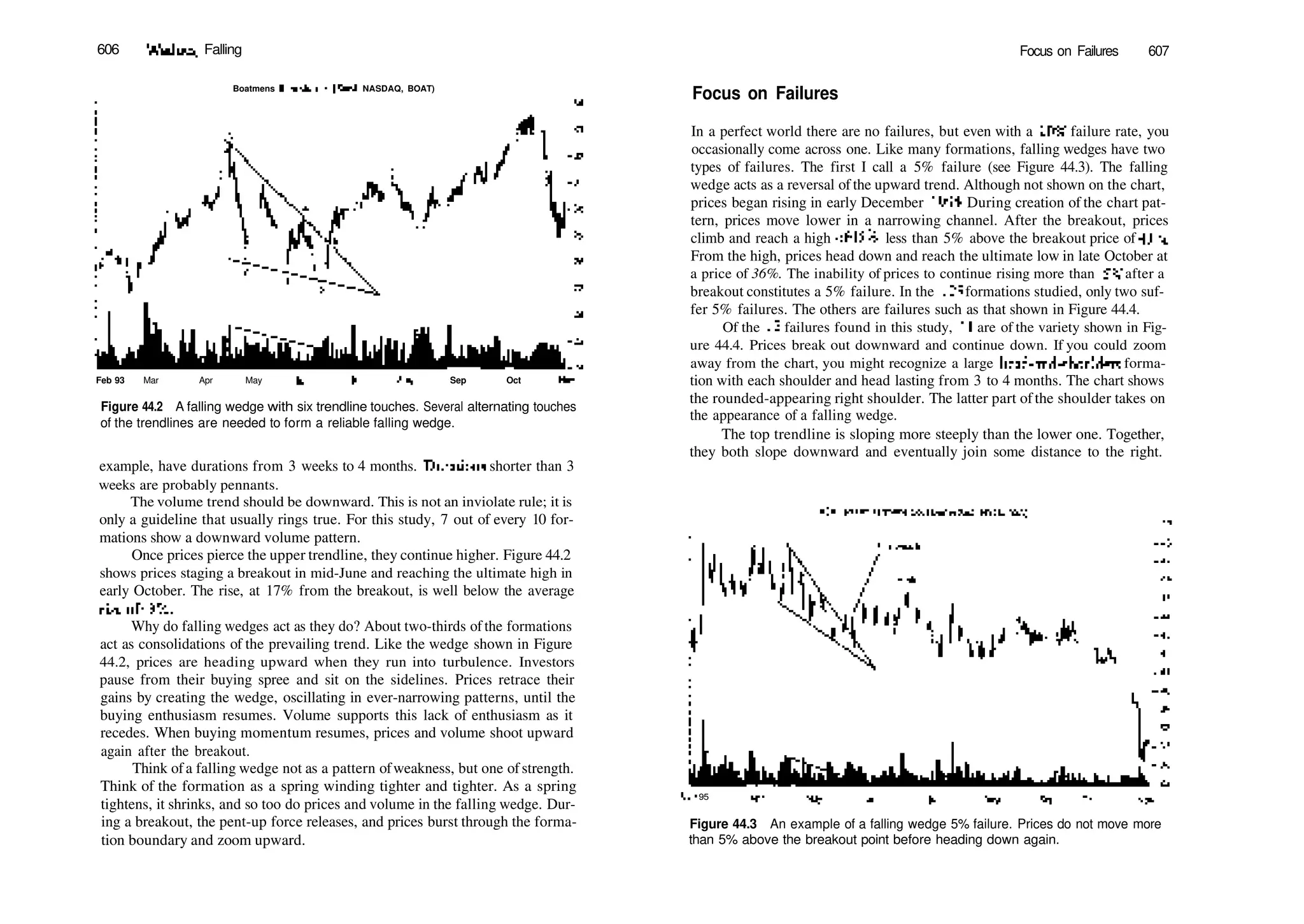 Encyclopedia-of-Chart-Patterns_PDFdrive.pdf