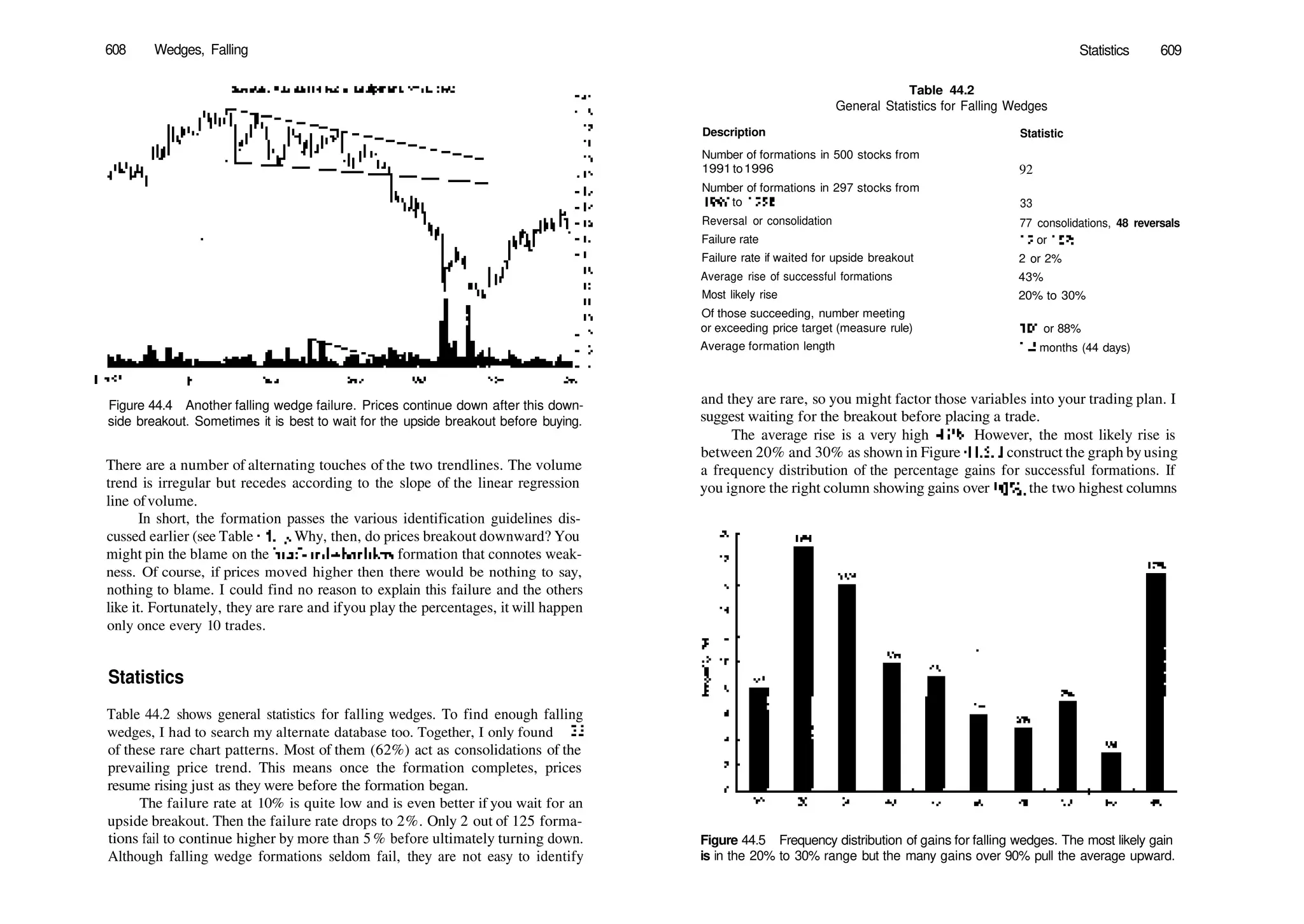 Encyclopedia-of-Chart-Patterns_PDFdrive.pdf
