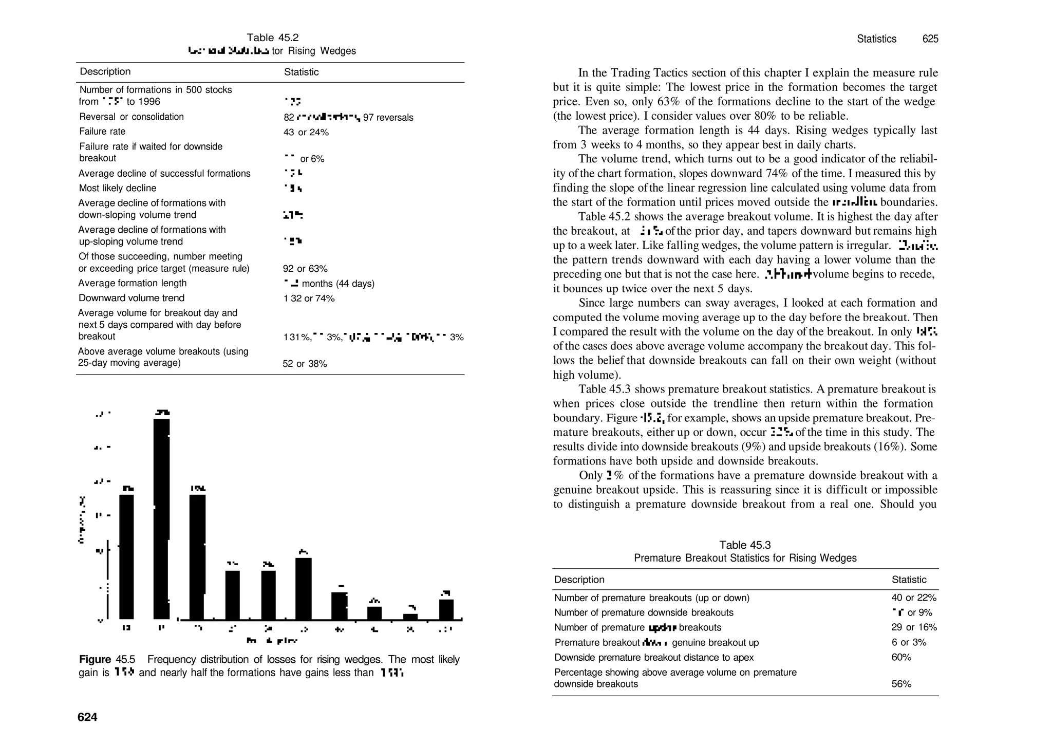 Encyclopedia-of-Chart-Patterns_PDFdrive.pdf