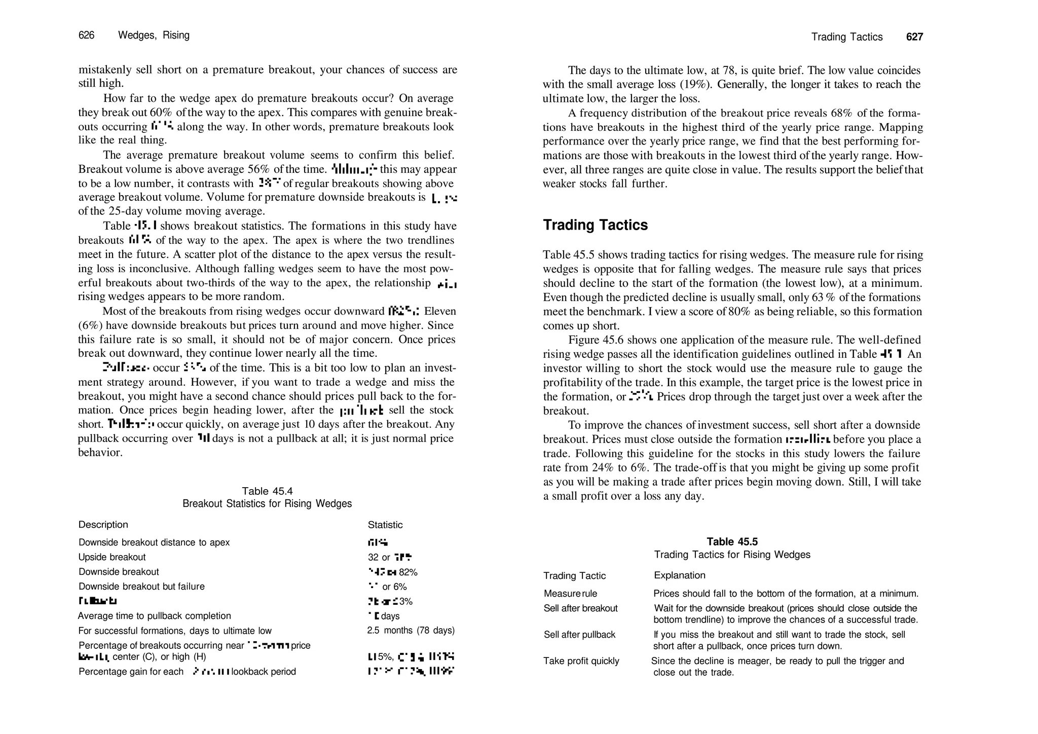 Encyclopedia-of-Chart-Patterns_PDFdrive.pdf