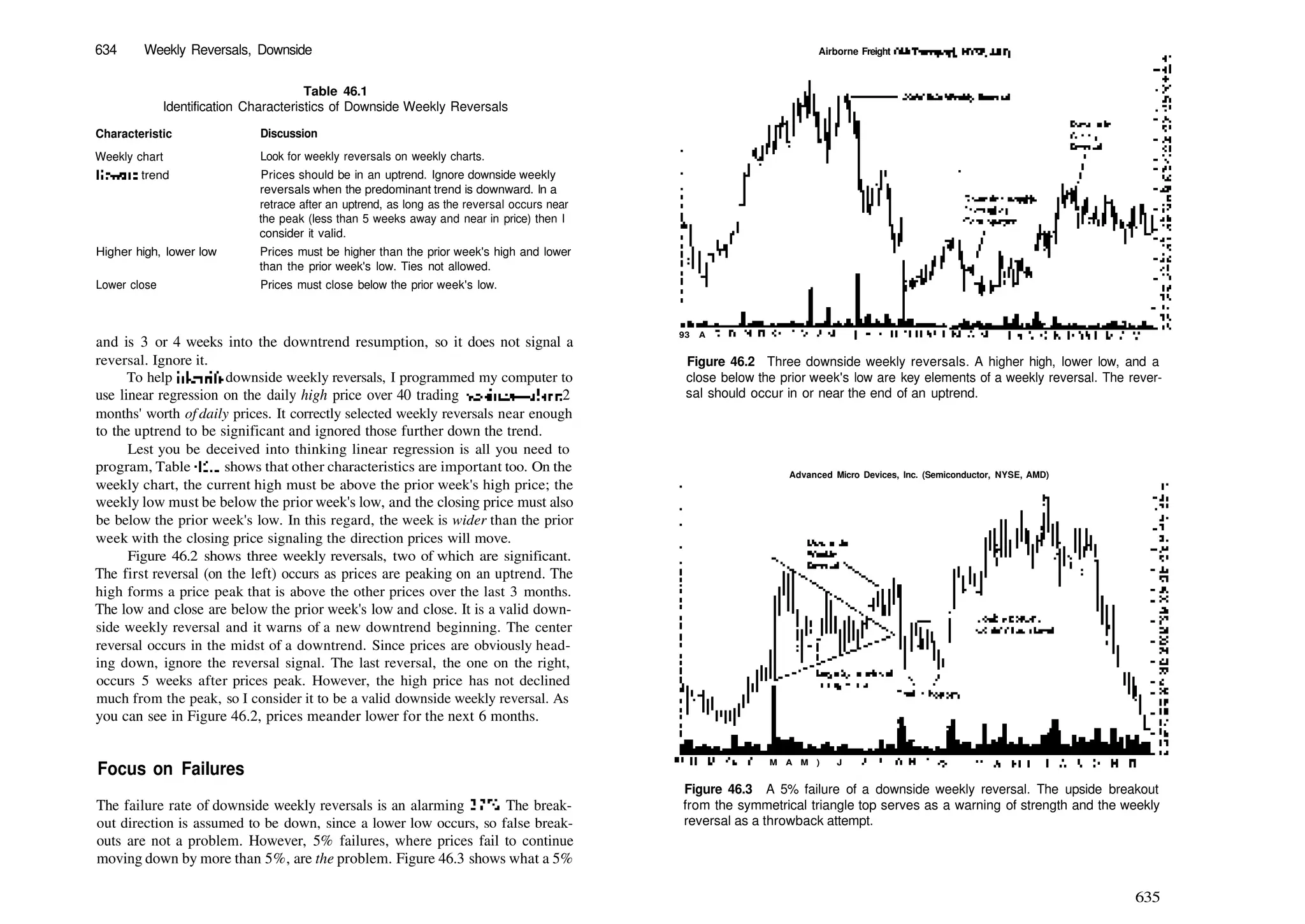 Encyclopedia-of-Chart-Patterns_PDFdrive.pdf