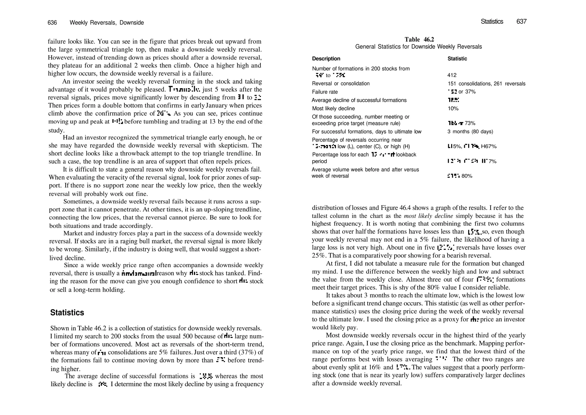 Encyclopedia-of-Chart-Patterns_PDFdrive.pdf