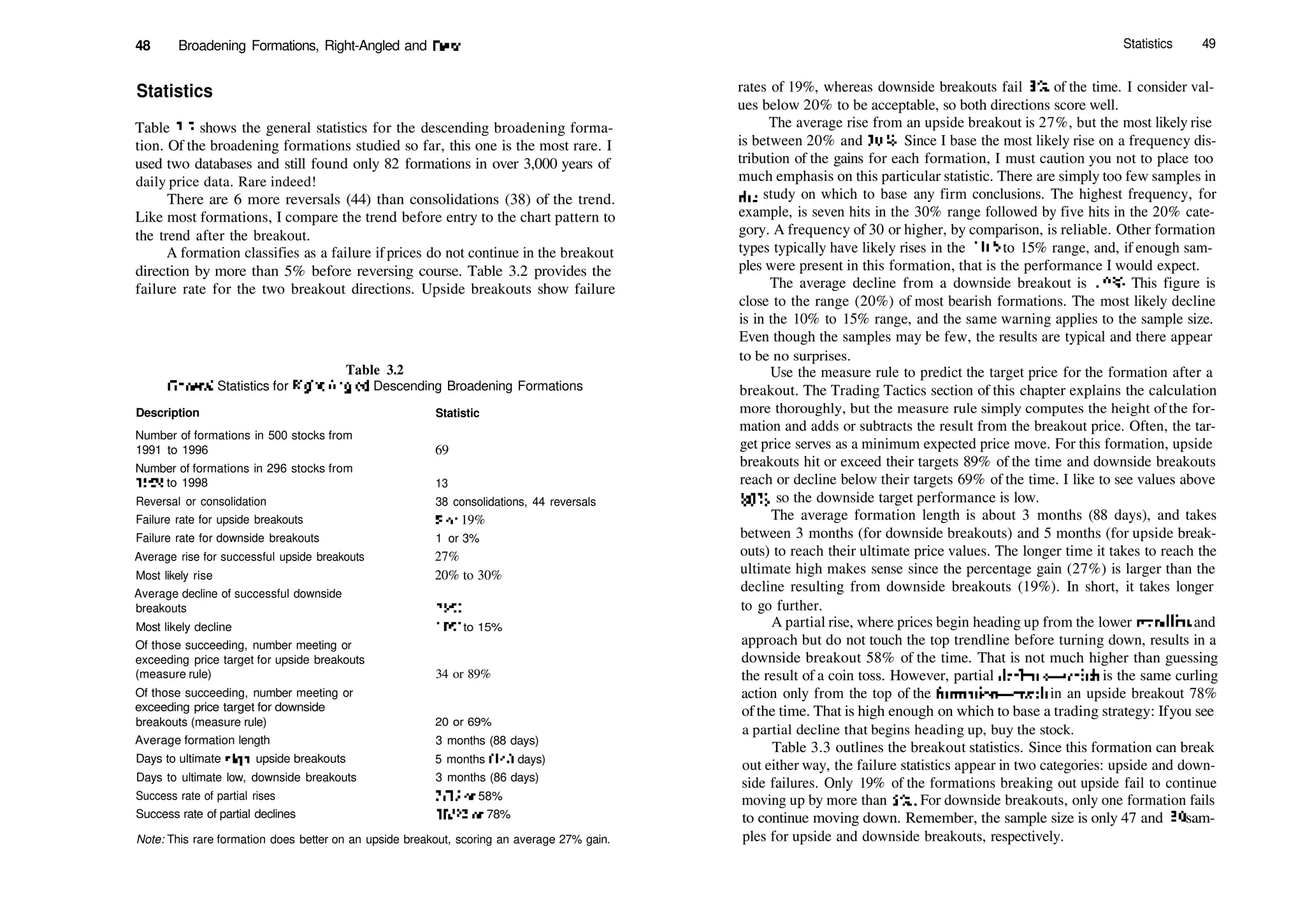 48 Broadening Formations, Right­Angled and Deso
Statistics
Table 3.2 shows the general statistics for the descending broadening forma­
tion. Of the broadening formations studied so far, this one is the most rare. I
used two databases and still found only 82 formations in over 3,000 years of
daily price data. Rare indeed!
There are 6 more reversals (44) than consolidations (38) of the trend.
Like most formations, I compare the trend before entry to the chart pattern to
the trend after the breakout.
A formation classifies as a failure ifprices do not continue in the breakout
direction by more than 5% before reversing course. Table 3.2 provides the
failure rate for the two breakout directions. Upside breakouts show failure
Table 3.2
General Statistics for Right­Angled Descending Broadening Formations
Description
Number of formations in 500 stocks from
1991 to 1996
Number of formations in 296 stocks from
1996 to 1998
Reversal or consolidation
Failure rate for upside breakouts
Failure rate for downside breakouts
Average rise for successful upside breakouts
Most likely rise
Average decline of successful downside
breakouts
Most likely decline
Of those succeeding, number meeting or
exceeding price target for upside breakouts
(measure rule)
Of those succeeding, number meeting or
exceeding price target for downside
breakouts (measure rule)
Average formation length
Days to ultimate high, upside breakouts
Days to ultimate low, downside breakouts
Success rate of partial rises
Success rate of partial declines
Statistic
69
13
38 consolidations, 44 reversals
9 or 19%
1 or 3%
27%
20% to 30%
19%
10% to 15%
34 or 89%
20 or 69%
3 months (88 days)
5 months (148 days)
3 months (86 days)
7/12 or 58%
18/23 or 78%
Note: This rare formation does better on an upside breakout, scoring an average 27% gain.
Statistics 49
rates of 19%, whereas downside breakouts fail 3% of the time. I consider val­
ues below 20% to be acceptable, so both directions score well.
The average rise from an upside breakout is 27%, but the most likely rise
is between 20% and 30%. Since I base the most likely rise on a frequency dis­
tribution of the gains for each formation, I must caution you not to place too
much emphasis on this particular statistic. There are simply too few samples in
die study on which to base any firm conclusions. The highest frequency, for
example, is seven hits in the 30% range followed by five hits in the 20% cate­
gory. A frequency of 30 or higher, by comparison, is reliable. Other formation
types typically have likely rises in the 10% to 15% range, and, if enough sam­
ples were present in this formation, that is the performance I would expect.
The average decline from a downside breakout is 19%. This figure is
close to the range (20%) of most bearish formations. The most likely decline
is in the 10% to 15% range, and the same warning applies to the sample size.
Even though the samples may be few, the results are typical and there appear
to be no surprises.
Use the measure rule to predict the target price for the formation after a
breakout. The Trading Tactics section of this chapter explains the calculation
more thoroughly, but the measure rule simply computes the height of the for­
mation and adds or subtracts the result from the breakout price. Often, the tar­
get price serves as a minimum expected price move. For this formation, upside
breakouts hit or exceed their targets 89% of the time and downside breakouts
reach or decline below their targets 69% of the time. I like to see values above
80%, so the downside target performance is low.
The average formation length is about 3 months (88 days), and takes
between 3 months (for downside breakouts) and 5 months (for upside break­
outs) to reach their ultimate price values. The longer time it takes to reach the
ultimate high makes sense since the percentage gain (27%) is larger than the
decline resulting from downside breakouts (19%). In short, it takes longer
to go further.
A partial rise, where prices begin heading up from the lower trendline and
approach but do not touch the top trendline before turning down, results in a
downside breakout 58% of the time. That is not much higher than guessing
the result of a coin toss. However, partial declines—which is the same curling
action only from the top of the formation—result in an upside breakout 78%
ofthe time. That is high enough on which to base a trading strategy: Ifyou see
a partial decline that begins heading up, buy the stock.
Table 3.3 outlines the breakout statistics. Since this formation can break
out either way, the failure statistics appear in two categories: upside and down­
side failures. Only 19% of the formations breaking out upside fail to continue
moving up by more than 5%. For downside breakouts, only one formation fails
to continue moving down. Remember, the sample size is only 47 and 30 sam­
ples for upside and downside breakouts, respectively.
 