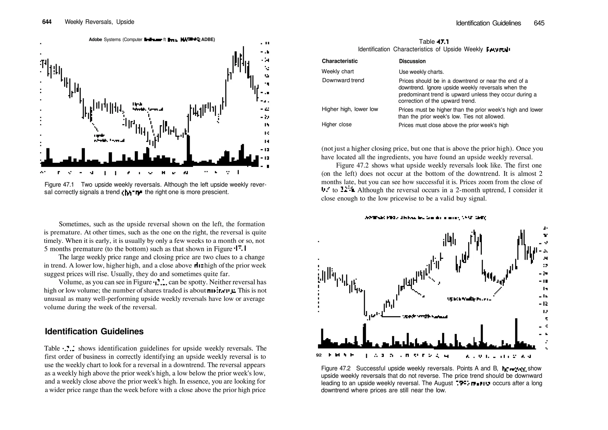 Encyclopedia-of-Chart-Patterns_PDFdrive.pdf