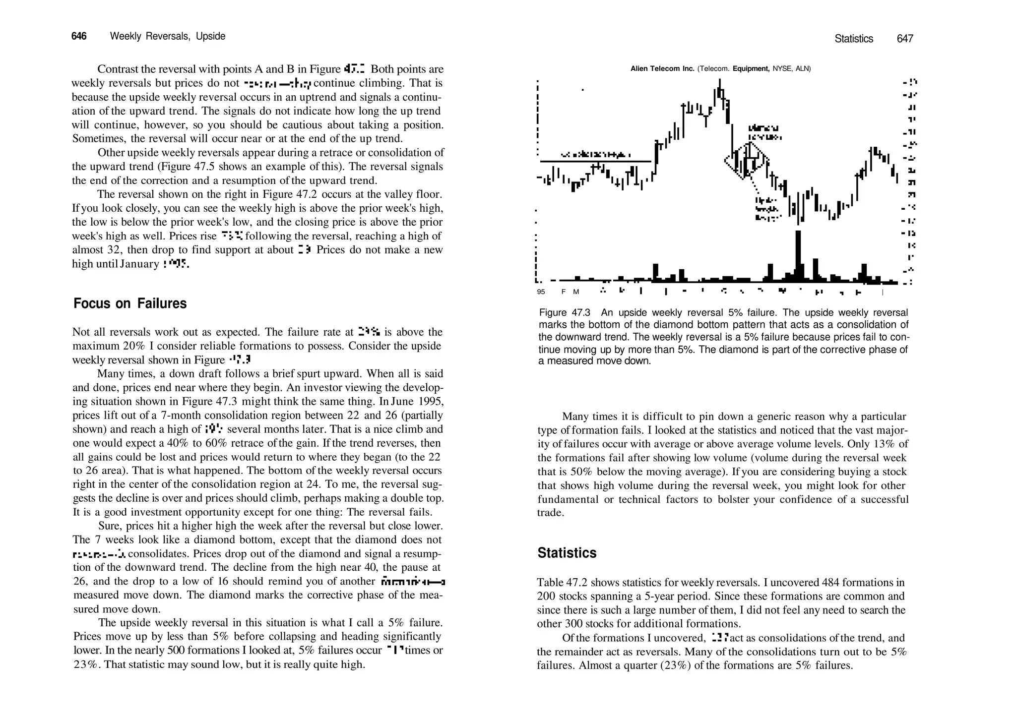 Encyclopedia-of-Chart-Patterns_PDFdrive.pdf