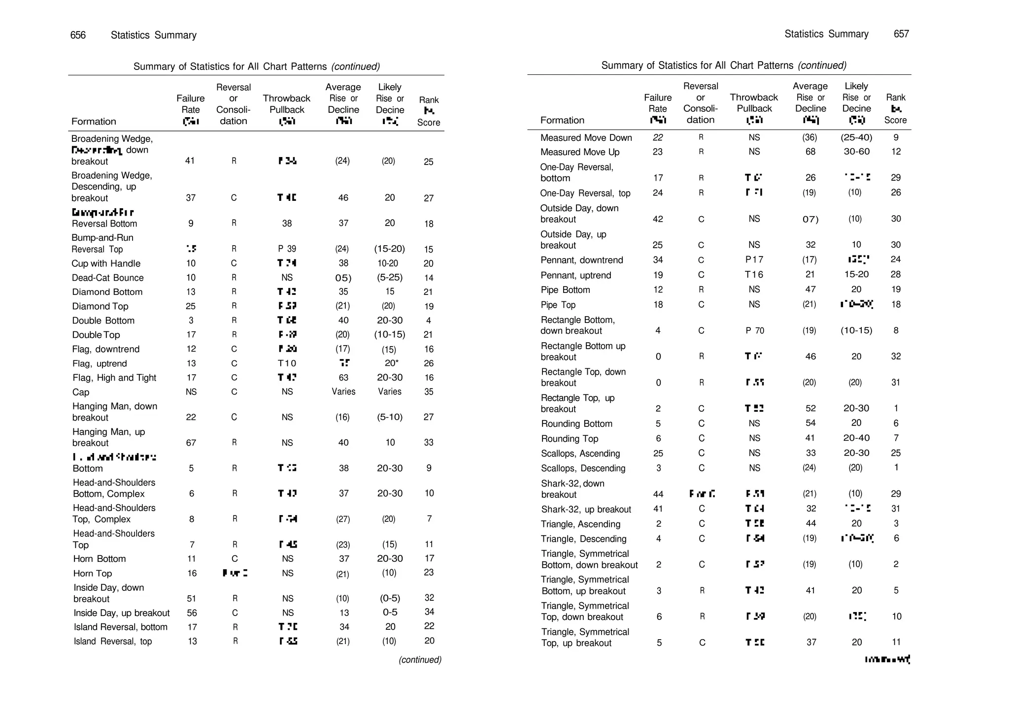 Encyclopedia-of-Chart-Patterns_PDFdrive.pdf