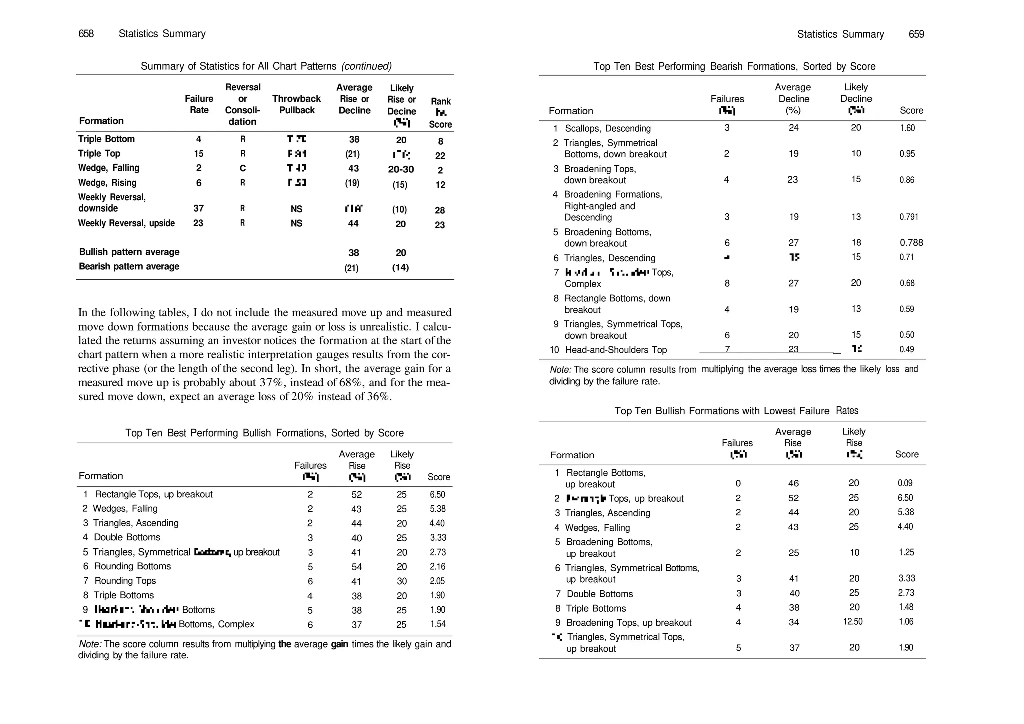 Encyclopedia-of-Chart-Patterns_PDFdrive.pdf