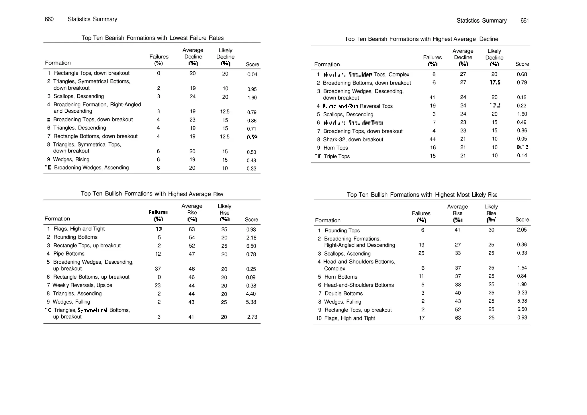 Encyclopedia-of-Chart-Patterns_PDFdrive.pdf