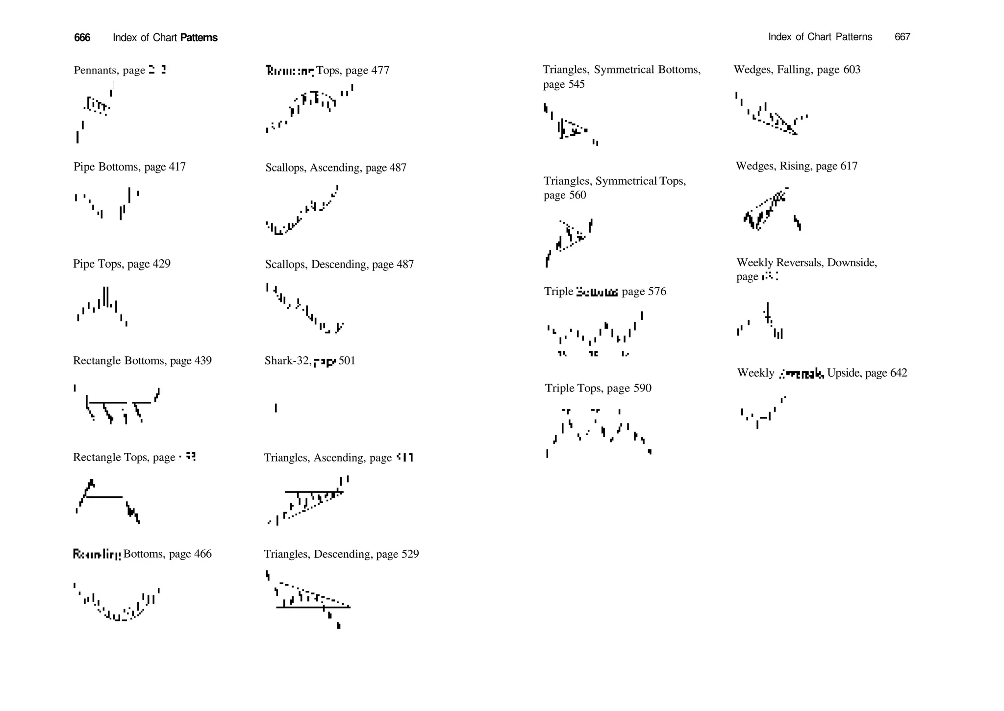 Encyclopedia-of-Chart-Patterns_PDFdrive.pdf