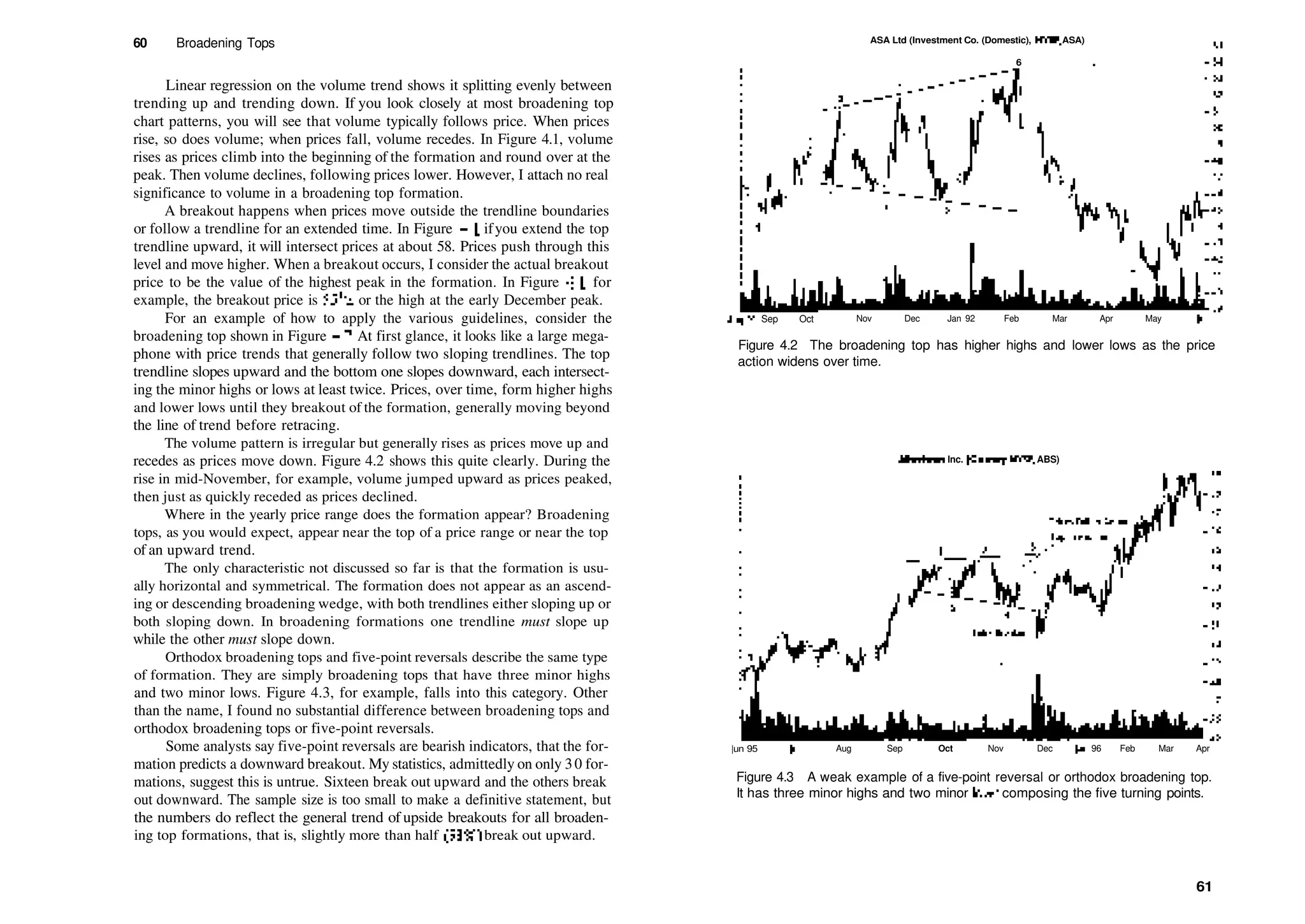 60 Broadening Tops
Linear regression on the volume trend shows it splitting evenly between
trending up and trending down. If you look closely at most broadening top
chart patterns, you will see that volume typically follows price. When prices
rise, so does volume; when prices fall, volume recedes. In Figure 4.1, volume
rises as prices climb into the beginning of the formation and round over at the
peak. Then volume declines, following prices lower. However, I attach no real
significance to volume in a broadening top formation.
A breakout happens when prices move outside the trendline boundaries
or follow a trendline for an extended time. In Figure 4.1, ifyou extend the top
trendline upward, it will intersect prices at about 58. Prices push through this
level and move higher. When a breakout occurs, I consider the actual breakout
price to be the value of the highest peak in the formation. In Figure 4.1, for
example, the breakout price is 55'/2, or the high at the early December peak.
For an example of how to apply the various guidelines, consider the
broadening top shown in Figure 4.2. At first glance, it looks like a large mega­
phone with price trends that generally follow two sloping trendlines. The top
trendline slopes upward and the bottom one slopes downward, each intersect­
ing the minor highs or lows at least twice. Prices, over time, form higher highs
and lower lows until they breakout of the formation, generally moving beyond
the line of trend before retracing.
The volume pattern is irregular but generally rises as prices move up and
recedes as prices move down. Figure 4.2 shows this quite clearly. During the
rise in mid­November, for example, volume jumped upward as prices peaked,
then just as quickly receded as prices declined.
Where in the yearly price range does the formation appear? Broadening
tops, as you would expect, appear near the top of a price range or near the top
of an upward trend.
The only characteristic not discussed so far is that the formation is usu­
ally horizontal and symmetrical. The formation does not appear as an ascend­
ing or descending broadening wedge, with both trendlines either sloping up or
both sloping down. In broadening formations one trendline must slope up
while the other must slope down.
Orthodox broadening tops and five­point reversals describe the same type
of formation. They are simply broadening tops that have three minor highs
and two minor lows. Figure 4.3, for example, falls into this category. Other
than the name, I found no substantial difference between broadening tops and
orthodox broadening tops or five­point reversals.
Some analysts say five­point reversals are bearish indicators, that the for­
mation predicts a downward breakout. My statistics, admittedly on only 30 for­
mations, suggest this is untrue. Sixteen break out upward and the others break
out downward. The sample size is too small to make a definitive statement, but
the numbers do reflect the general trend of upside breakouts for all broaden­
ing top formations, that is, slightly more than half (53%) break out upward.
ASA Ltd (Investment Co. (Domestic), NYSE, ASA)
6
Nov Dec Jan 92 Feb Mar Apr May Jun
Aug91 Sep Oct
Figure 4.2 The broadening top has higher highs and lower lows as the price
action widens over time.
Albertsons Inc. (Grocery, NYSE, ABS)
|un 95 |ul Aug Sep Oct Nov Dec Jan 96 Feb Mar Apr
Figure 4.3 A weak example of a five­point reversal or orthodox broadening top.
It has three minor highs and two minor lows composing the five turning points.
61
 