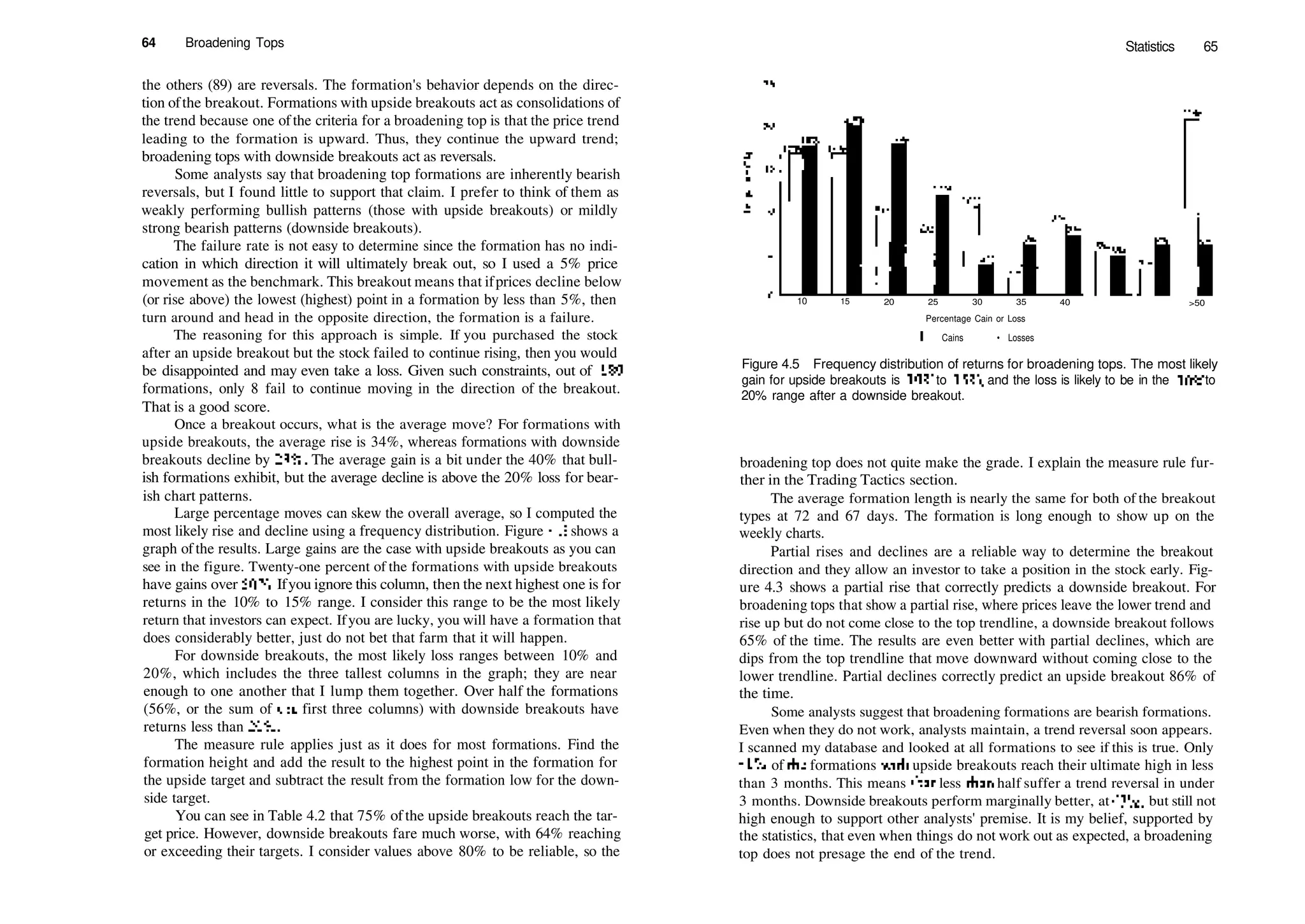 64 Broadening Tops
the others (89) are reversals. The formation's behavior depends on the direc­
tion ofthe breakout. Formations with upside breakouts act as consolidations of
the trend because one ofthe criteria for a broadening top is that the price trend
leading to the formation is upward. Thus, they continue the upward trend;
broadening tops with downside breakouts act as reversals.
Some analysts say that broadening top formations are inherently bearish
reversals, but I found little to support that claim. I prefer to think of them as
weakly performing bullish patterns (those with upside breakouts) or mildly
strong bearish patterns (downside breakouts).
The failure rate is not easy to determine since the formation has no indi­
cation in which direction it will ultimately break out, so I used a 5% price
movement as the benchmark. This breakout means that ifprices decline below
(or rise above) the lowest (highest) point in a formation by less than 5%, then
turn around and head in the opposite direction, the formation is a failure.
The reasoning for this approach is simple. If you purchased the stock
after an upside breakout but the stock failed to continue rising, then you would
be disappointed and may even take a loss. Given such constraints, out of 189
formations, only 8 fail to continue moving in the direction of the breakout.
That is a good score.
Once a breakout occurs, what is the average move? For formations with
upside breakouts, the average rise is 34%, whereas formations with downside
breakouts decline by 23%. The average gain is a bit under the 40% that bull­
ish formations exhibit, but the average decline is above the 20% loss for bear­
ish chart patterns.
Large percentage moves can skew the overall average, so I computed the
most likely rise and decline using a frequency distribution. Figure 4.5 shows a
graph of the results. Large gains are the case with upside breakouts as you can
see in the figure. Twenty­one percent of the formations with upside breakouts
have gains over 50%. Ifyou ignore this column, then the next highest one is for
returns in the 10% to 15% range. I consider this range to be the most likely
return that investors can expect. Ifyou are lucky, you will have a formation that
does considerably better, just do not bet that farm that it will happen.
For downside breakouts, the most likely loss ranges between 10% and
20%, which includes the three tallest columns in the graph; they are near
enough to one another that I lump them together. Over half the formations
(56%, or the sum of die first three columns) with downside breakouts have
returns less than 20%.
The measure rule applies just as it does for most formations. Find the
formation height and add the result to the highest point in the formation for
the upside target and subtract the result from the formation low for the down­
side target.
You can see in Table 4.2 that 75% ofthe upside breakouts reach the tar­
get price. However, downside breakouts fare much worse, with 64% reaching
or exceeding their targets. I consider values above 80% to be reliable, so the
Statistics 65
10 15 20 25 30 35
Percentage Cain or Loss
LTH Cains • Losses
40 >50
Figure 4.5 Frequency distribution of returns for broadening tops. The most likely
gain for upside breakouts is 10% to 15%, and the loss is likely to be in the 10% to
20% range after a downside breakout.
broadening top does not quite make the grade. I explain the measure rule fur­
ther in the Trading Tactics section.
The average formation length is nearly the same for both of the breakout
types at 72 and 67 days. The formation is long enough to show up on the
weekly charts.
Partial rises and declines are a reliable way to determine the breakout
direction and they allow an investor to take a position in the stock early. Fig­
ure 4.3 shows a partial rise that correctly predicts a downside breakout. For
broadening tops that show a partial rise, where prices leave the lower trend and
rise up but do not come close to the top trendline, a downside breakout follows
65% of the time. The results are even better with partial declines, which are
dips from the top trendline that move downward without coming close to the
lower trendline. Partial declines correctly predict an upside breakout 86% of
the time.
Some analysts suggest that broadening formations are bearish formations.
Even when they do not work, analysts maintain, a trend reversal soon appears.
I scanned my database and looked at all formations to see if this is true. Only
41% of die formations widi upside breakouts reach their ultimate high in less
than 3 months. This means tJiat less dian half suffer a trend reversal in under
3 months. Downside breakouts perform marginally better, at 47%, but still not
high enough to support other analysts' premise. It is my belief, supported by
the statistics, that even when things do not work out as expected, a broadening
top does not presage the end of the trend.
 