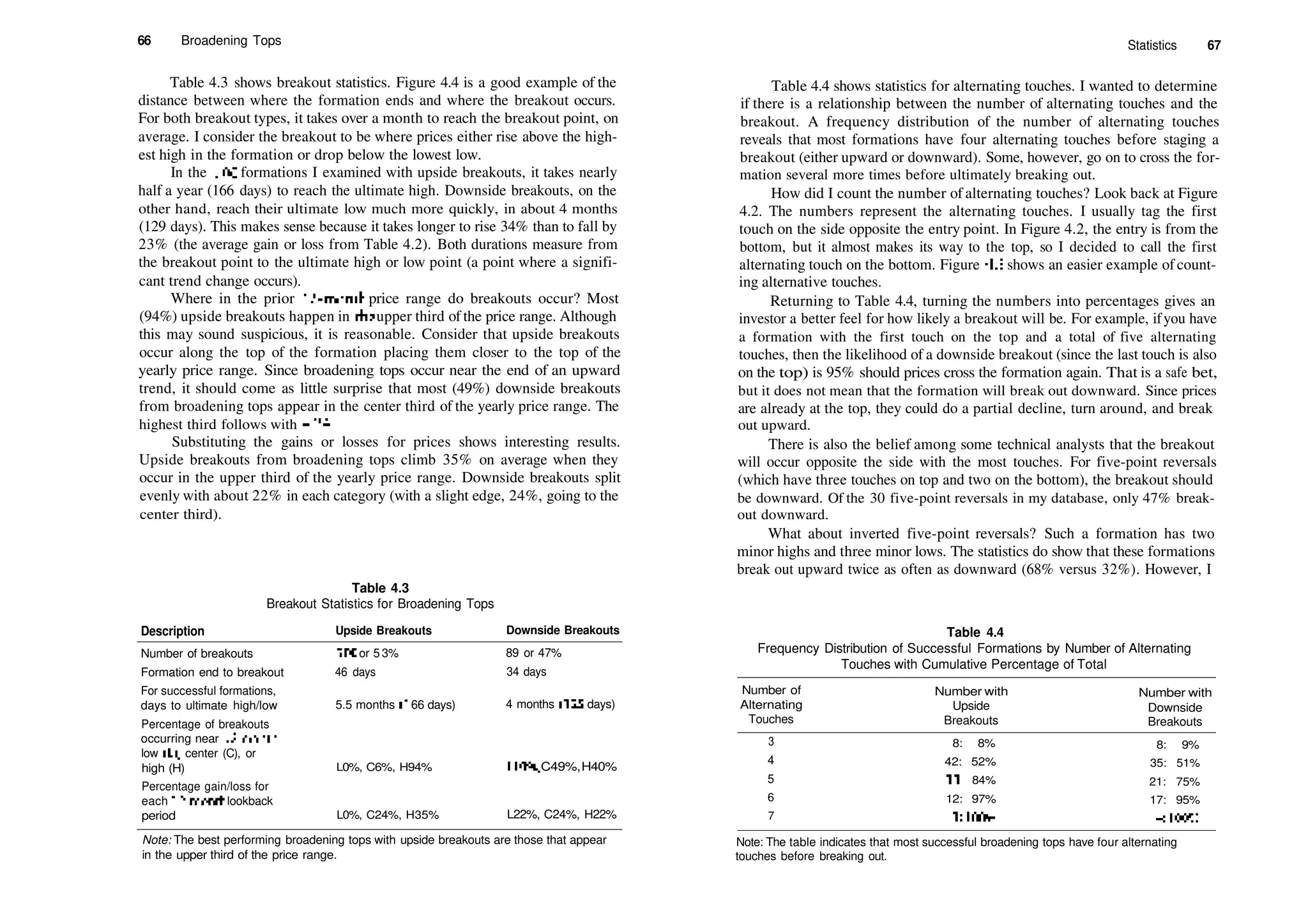 66 Broadening Tops
Table 4.3 shows breakout statistics. Figure 4.4 is a good example of the
distance between where the formation ends and where the breakout occurs.
For both breakout types, it takes over a month to reach the breakout point, on
average. I consider the breakout to be where prices either rise above the high­
est high in the formation or drop below the lowest low.
In the 100 formations I examined with upside breakouts, it takes nearly
half a year (166 days) to reach the ultimate high. Downside breakouts, on the
other hand, reach their ultimate low much more quickly, in about 4 months
(129 days). This makes sense because it takes longer to rise 34% than to fall by
23% (the average gain or loss from Table 4.2). Both durations measure from
the breakout point to the ultimate high or low point (a point where a signifi­
cant trend change occurs).
Where in the prior 12­month price range do breakouts occur? Most
(94%) upside breakouts happen in die upper third of the price range. Although
this may sound suspicious, it is reasonable. Consider that upside breakouts
occur along the top of the formation placing them closer to the top of the
yearly price range. Since broadening tops occur near the end of an upward
trend, it should come as little surprise that most (49%) downside breakouts
from broadening tops appear in the center third of the yearly price range. The
highest third follows with 40%.
Substituting the gains or losses for prices shows interesting results.
Upside breakouts from broadening tops climb 35% on average when they
occur in the upper third of the yearly price range. Downside breakouts split
evenly with about 22% in each category (with a slight edge, 24%, going to the
center third).
Table 4.3
Breakout Statistics for Broadening Tops
Description Upside Breakouts Downside Breakouts
Number of breakouts
Formation end to breakout
For successful formations,
days to ultimate high/low
Percentage of breakouts
occurring near 12­month
low (L), center (C), or
high (H)
Percentage gain/loss for
each 12­month lookback
period
100 or 5 3%
46 days
5.5 months (1 66 days)
L0%, C6%, H94%
L0%, C24%, H35%
89 or 47%
34 days
4 months (129 days)
L10%,C49%,H40%
L22%, C24%, H22%
Note: The best performing broadening tops with upside breakouts are those that appear
in the upper third of the price range.
Statistics 67
Table 4.4 shows statistics for alternating touches. I wanted to determine
if there is a relationship between the number of alternating touches and the
breakout. A frequency distribution of the number of alternating touches
reveals that most formations have four alternating touches before staging a
breakout (either upward or downward). Some, however, go on to cross the for­
mation several more times before ultimately breaking out.
How did I count the number of alternating touches? Look back at Figure
4.2. The numbers represent the alternating touches. I usually tag the first
touch on the side opposite the entry point. In Figure 4.2, the entry is from the
bottom, but it almost makes its way to the top, so I decided to call the first
alternating touch on the bottom. Figure 4.3 shows an easier example of count­
ing alternative touches.
Returning to Table 4.4, turning the numbers into percentages gives an
investor a better feel for how likely a breakout will be. For example, ifyou have
a formation with the first touch on the top and a total of five alternating
touches, then the likelihood of a downside breakout (since the last touch is also
on the top) is 95% should prices cross the formation again. That is a safe bet,
but it does not mean that the formation will break out downward. Since prices
are already at the top, they could do a partial decline, turn around, and break
out upward.
There is also the belief among some technical analysts that the breakout
will occur opposite the side with the most touches. For five­point reversals
(which have three touches on top and two on the bottom), the breakout should
be downward. Of the 30 five­point reversals in my database, only 47% break­
out downward.
What about inverted five­point reversals? Such a formation has two
minor highs and three minor lows. The statistics do show that these formations
break out upward twice as often as downward (68% versus 32%). However, I
Table 4.4
Frequency Distribution of Successful Formations by Number of Alternating
Touches with Cumulative Percentage of Total
Note: The table indicates that most successful broadening tops have four alternating
touches before breaking out.
Number of
Alternating
Touches
3
4
5
6
7
Number with
Upside
Breakouts
8: 8%
42: 52%
31: 84%
12: 97%
3:100%
Number with
Downside
Breakouts
8: 9%
35: 51%
21: 75%
17: 95%
4:100%
 