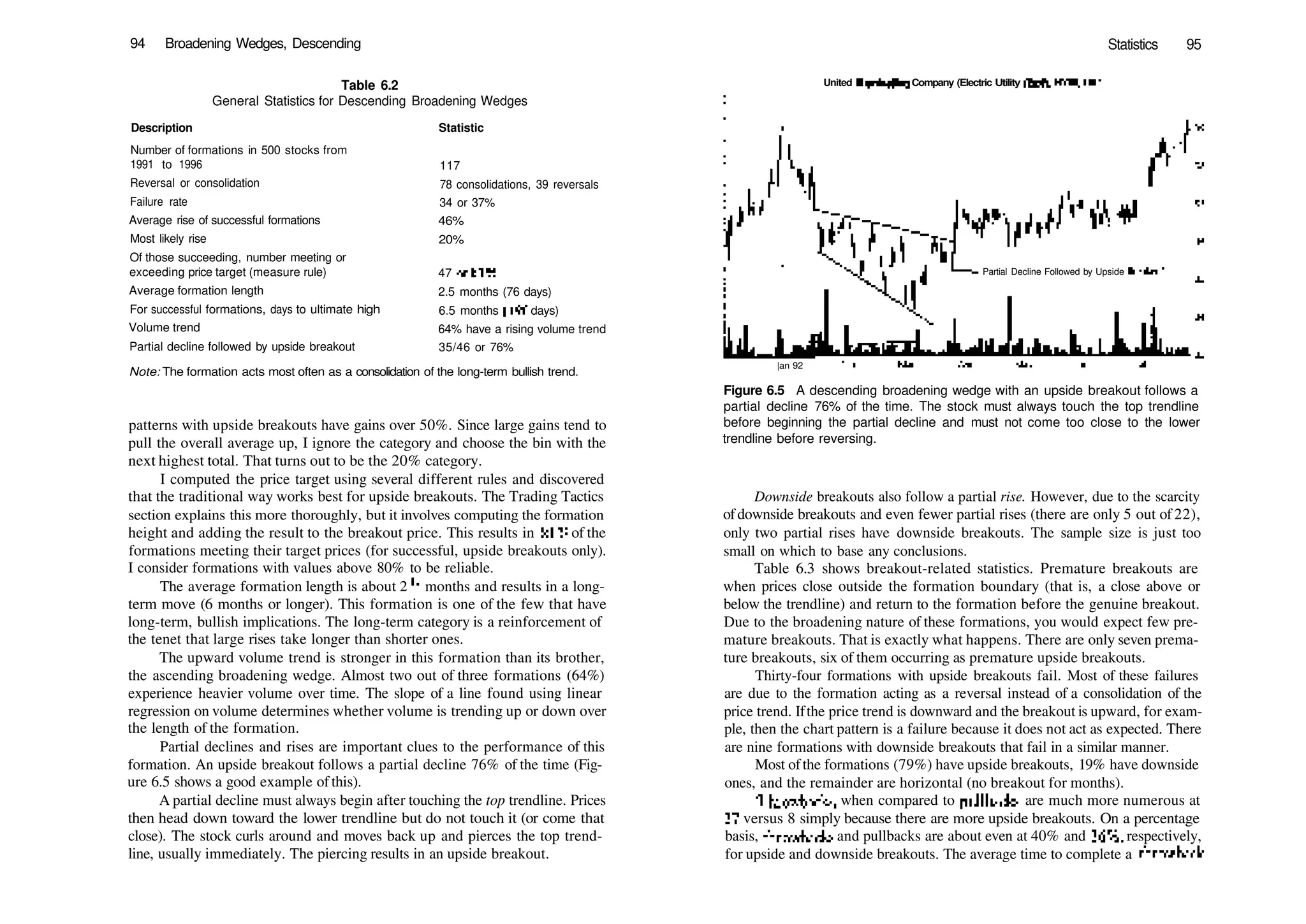 94 Broadening Wedges, Descending
Table 6.2
General Statistics for Descending Broadening Wedges
Description Statistic
Number of formations in 500 stocks from
1991 to 1996
Reversal or consolidation
Failure rate
Average rise of successful formations
Most likely rise
Of those succeeding, number meeting or
exceeding price target (measure rule)
Average formation length
For successful formations, days to ultimate high
Volume trend
Partial decline followed by upside breakout
117
78 consolidations, 39 reversals
34 or 37%
46%
20%
47 or 81%
2.5 months (76 days)
6.5 months (190 days)
64% have a rising volume trend
35/46 or 76%
Note: The formation acts most often as a consolidation of the long­term bullish trend.
patterns with upside breakouts have gains over 50%. Since large gains tend to
pull the overall average up, I ignore the category and choose the bin with the
next highest total. That turns out to be the 20% category.
I computed the price target using several different rules and discovered
that the traditional way works best for upside breakouts. The Trading Tactics
section explains this more thoroughly, but it involves computing the formation
height and adding the result to the breakout price. This results in 81% of the
formations meeting their target prices (for successful, upside breakouts only).
I consider formations with values above 80% to be reliable.
The average formation length is about 2 '/2 months and results in a long­
term move (6 months or longer). This formation is one of the few that have
long­term, bullish implications. The long­term category is a reinforcement of
the tenet that large rises take longer than shorter ones.
The upward volume trend is stronger in this formation than its brother,
the ascending broadening wedge. Almost two out of three formations (64%)
experience heavier volume over time. The slope of a line found using linear
regression on volume determines whether volume is trending up or down over
the length of the formation.
Partial declines and rises are important clues to the performance of this
formation. An upside breakout follows a partial decline 76% of the time (Fig­
ure 6.5 shows a good example ofthis).
A partial decline must always begin after touching the top trendline. Prices
then head down toward the lower trendline but do not touch it (or come that
close). The stock curls around and moves back up and pierces the top trend­
line, usually immediately. The piercing results in an upside breakout.
Statistics 95
United Illuminating Company (Electric Utility (East), NYSE, UIL)
Partial Decline Followed by Upside Breakout
|an 92
Figure 6.5 A descending broadening wedge with an upside breakout follows a
partial decline 76% of the time. The stock must always touch the top trendline
before beginning the partial decline and must not come too close to the lower
trendline before reversing.
Downside breakouts also follow a partial rise. However, due to the scarcity
ofdownside breakouts and even fewer partial rises (there are only 5 out of 22),
only two partial rises have downside breakouts. The sample size is just too
small on which to base any conclusions.
Table 6.3 shows breakout­related statistics. Premature breakouts are
when prices close outside the formation boundary (that is, a close above or
below the trendline) and return to the formation before the genuine breakout.
Due to the broadening nature of these formations, you would expect few pre­
mature breakouts. That is exactly what happens. There are only seven prema­
ture breakouts, six of them occurring as premature upside breakouts.
Thirty­four formations with upside breakouts fail. Most of these failures
are due to the formation acting as a reversal instead of a consolidation of the
price trend. Ifthe price trend is downward and the breakout is upward, for exam­
ple, then the chart pattern is a failure because it does not act as expected. There
are nine formations with downside breakouts that fail in a similar manner.
Most ofthe formations (79%) have upside breakouts, 19% have downside
ones, and the remainder are horizontal (no breakout for months).
Throwbacks, when compared to pullbacks, are much more numerous at
37 versus 8 simply because there are more upside breakouts. On a percentage
basis, throwbacks and pullbacks are about even at 40% and 36%, respectively,
for upside and downside breakouts. The average time to complete a throwback
 