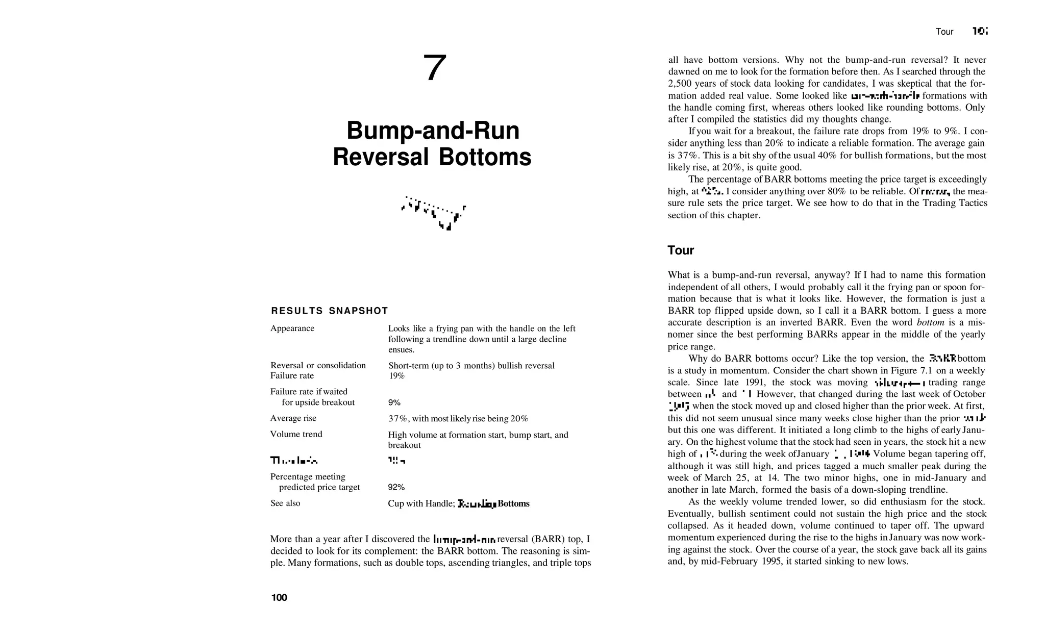7
Bump­and­Run
Reversal Bottoms
RESULTS SNAPSHOT
Appearance
Reversal or consolidation
Failure rate
Failure rate if waited
for upside breakout
Average rise
Volume trend
Throwbacks
Percentage meeting
predicted price target
See also
Looks like a frying pan with the handle on the left
following a trendline down until a large decline
ensues.
Short­term (up to 3 months) bullish reversal
19%
9%
37%, with most likelyrise being 20%
High volume at formation start, bump start, and
breakout
38%
92%
Cup with Handle; Rounding Bottoms
More than a year after I discovered the bump­and­run reversal (BARR) top, I
decided to look for its complement: the BARR bottom. The reasoning is sim­
ple. Many formations, such as double tops, ascending triangles, and triple tops
100
Tour 101
all have bottom versions. Why not the bump­and­run reversal? It never
dawned on me to look for the formation before then. As I searched through the
2,500 years of stock data looking for candidates, I was skeptical that the for­
mation added real value. Some looked like cup­with­handle formations with
the handle coming first, whereas others looked like rounding bottoms. Only
after I compiled the statistics did my thoughts change.
If you wait for a breakout, the failure rate drops from 19% to 9%. I con­
sider anything less than 20% to indicate a reliable formation. The average gain
is 37%. This is a bit shy ofthe usual 40% for bullish formations, but the most
likely rise, at 20%, is quite good.
The percentage of BARR bottoms meeting the price target is exceedingly
high, at 92%. I consider anything over 80% to be reliable. Of course, the mea­
sure rule sets the price target. We see how to do that in the Trading Tactics
section of this chapter.
Tour
What is a bump­and­run reversal, anyway? If I had to name this formation
independent of all others, I would probably call it the frying pan or spoon for­
mation because that is what it looks like. However, the formation is just a
BARR top flipped upside down, so I call it a BARR bottom. I guess a more
accurate description is an inverted BARR. Even the word bottom is a mis­
nomer since the best performing BARRs appear in the middle of the yearly
price range.
Why do BARR bottoms occur? Like the top version, the BARR bottom
is a study in momentum. Consider the chart shown in Figure 7.1 on a weekly
scale. Since late 1991, the stock was moving sideways—a trading range
between 6'/2 and 11. However, that changed during the last week of October
1993, when the stock moved up and closed higher than the prior week. At first,
this did not seem unusual since many weeks close higher than the prior week,
but this one was different. It initiated a long climb to the highs of earlyJanu­
ary. On the highest volume that the stock had seen in years, the stock hit a new
high of 143
/8 during the week ofJanuary 14, 1994. Volume began tapering off,
although it was still high, and prices tagged a much smaller peak during the
week of March 25, at 14. The two minor highs, one in mid­January and
another in late March, formed the basis of a down­sloping trendline.
As the weekly volume trended lower, so did enthusiasm for the stock.
Eventually, bullish sentiment could not sustain the high price and the stock
collapsed. As it headed down, volume continued to taper off. The upward
momentum experienced during the rise to the highs inJanuary was now work­
ing against the stock. Over the course of a year, the stock gave back all its gains
and, by mid­February 1995, it started sinking to new lows.
 