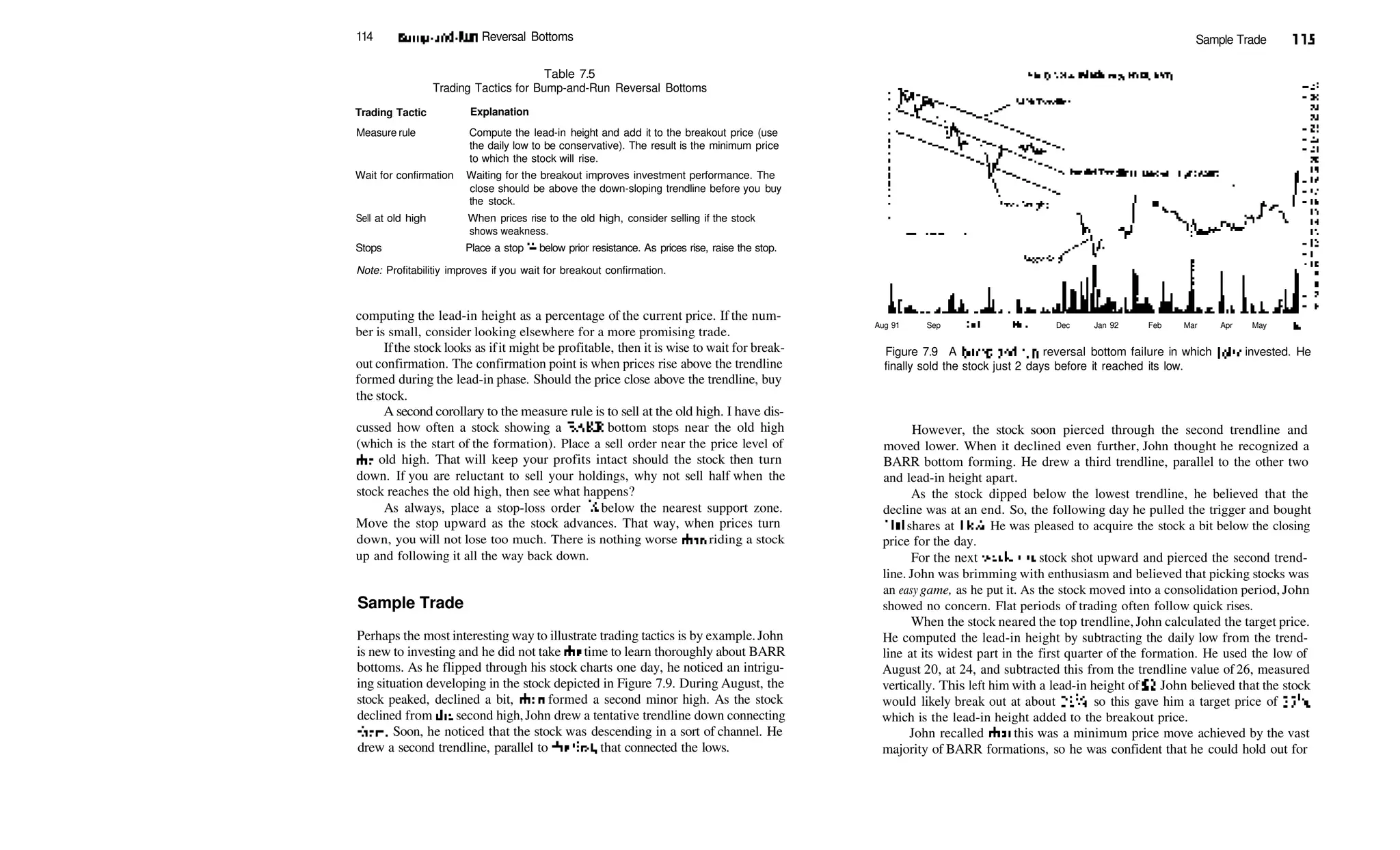 114 Bump­and­Run Reversal Bottoms
Table 7.5
Trading Tactics for Bump­and­Run Reversal Bottoms
Trading Tactic Explanation
Measure rule Compute the lead­in height and add it to the breakout price (use
the daily low to be conservative). The result is the minimum price
to which the stock will rise.
Wait for confirmation Waiting for the breakout improves investment performance. The
close should be above the down­sloping trendline before you buy
the stock.
Sell at old high When prices rise to the old high, consider selling if the stock
shows weakness.
Stops Place a stop VB below prior resistance. As prices rise, raise the stop.
Note: Profitabilitiy improves if you wait for breakout confirmation.
computing the lead­in height as a percentage of the current price. If the num­
ber is small, consider looking elsewhere for a more promising trade.
Ifthe stock looks as ifit might be profitable, then it is wise to wait for break­
out confirmation. The confirmation point is when prices rise above the trendline
formed during the lead­in phase. Should the price close above the trendline, buy
the stock.
A second corollary to the measure rule is to sell at the old high. I have dis­
cussed how often a stock showing a BARR bottom stops near the old high
(which is the start of the formation). Place a sell order near the price level of
die old high. That will keep your profits intact should the stock then turn
down. If you are reluctant to sell your holdings, why not sell half when the
stock reaches the old high, then see what happens?
As always, place a stop­loss order Vs below the nearest support zone.
Move the stop upward as the stock advances. That way, when prices turn
down, you will not lose too much. There is nothing worse dian riding a stock
up and following it all the way back down.
Sample Trade
Perhaps the most interesting way to illustrate trading tactics is by example.John
is new to investing and he did not take die time to learn thoroughly about BARR
bottoms. As he flipped through his stock charts one day, he noticed an intrigu­
ing situation developing in the stock depicted in Figure 7.9. During August, the
stock peaked, declined a bit, dien formed a second minor high. As the stock
declined from die second high,John drew a tentative trendline down connecting
diem. Soon, he noticed that the stock was descending in a sort of channel. He
drew a second trendline, parallel to die first, that connected the lows.
Sample Trade 115
Aug 91 Sep Oct Nov Dec Jan 92 Feb Mar Apr May Jun
Figure 7.9 A bump­and­run reversal bottom failure in which John invested. He
finally sold the stock just 2 days before it reached its low.
However, the stock soon pierced through the second trendline and
moved lower. When it declined even further, John thought he recognized a
BARR bottom forming. He drew a third trendline, parallel to the other two
and lead­in height apart.
As the stock dipped below the lowest trendline, he believed that the
decline was at an end. So, the following day he pulled the trigger and bought
100 shares at 18'/4. He was pleased to acquire the stock a bit below the closing
price for the day.
For the next week, die stock shot upward and pierced the second trend­
line. John was brimming with enthusiasm and believed that picking stocks was
an easy game, as he put it. As the stock moved into a consolidation period, John
showed no concern. Flat periods of trading often follow quick rises.
When the stock neared the top trendline, John calculated the target price.
He computed the lead­in height by subtracting the daily low from the trend­
line at its widest part in the first quarter of the formation. He used the low of
August 20, at 24, and subtracted this from the trendline value of 26, measured
vertically. This left him with a lead­in height of$2. John believed that the stock
would likely break out at about 211
A, so this gave him a target price of 23'/4,
which is the lead­in height added to the breakout price.
John recalled diat this was a minimum price move achieved by the vast
majority of BARR formations, so he was confident that he could hold out for
 