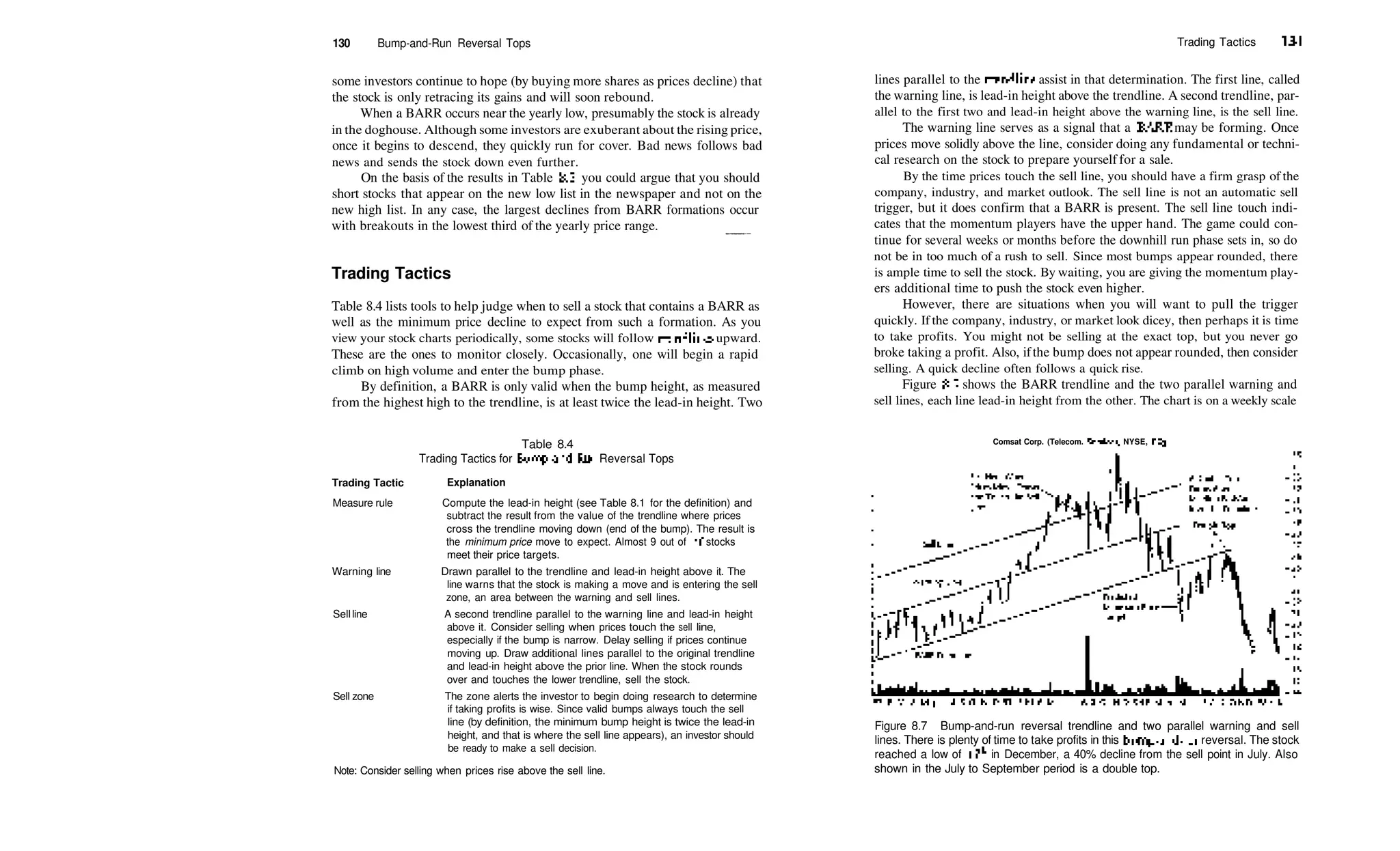 130 Bump­and­Run Reversal Tops Trading Tactics 131
some investors continue to hope (by buying more shares as prices decline) that
the stock is only retracing its gains and will soon rebound.
When a BARR occurs near the yearly low, presumably the stock is already
in the doghouse. Although some investors are exuberant about the rising price,
once it begins to descend, they quickly run for cover. Bad news follows bad
news and sends the stock down even further.
On the basis of the results in Table 8.3, you could argue that you should
short stocks that appear on the new low list in the newspaper and not on the
new high list. In any case, the largest declines from BARR formations occur
with breakouts in the lowest third of the yearly price range. _____
Trading Tactics
Table 8.4 lists tools to help judge when to sell a stock that contains a BARR as
well as the minimum price decline to expect from such a formation. As you
view your stock charts periodically, some stocks will follow trendlines upward.
These are the ones to monitor closely. Occasionally, one will begin a rapid
climb on high volume and enter the bump phase.
By definition, a BARR is only valid when the bump height, as measured
from the highest high to the trendline, is at least twice the lead­in height. Two
Table 8.4
Trading Tactics for Bump­and­Run Reversal Tops
Trading Tactic Explanation
Measure rule Compute the lead­in height (see Table 8.1 for the definition) and
subtract the result from the value of the trendline where prices
cross the trendline moving down (end of the bump). The result is
the minimum price move to expect. Almost 9 out of 10 stocks
meet their price targets.
Warning line Drawn parallel to the trendline and lead­in height above it. The
line warns that the stock is making a move and is entering the sell
zone, an area between the warning and sell lines.
Sellline A second trendline parallel to the warning line and lead­in height
above it. Consider selling when prices touch the sell line,
especially if the bump is narrow. Delay selling if prices continue
moving up. Draw additional lines parallel to the original trendline
and lead­in height above the prior line. When the stock rounds
over and touches the lower trendline, sell the stock.
Sell zone The zone alerts the investor to begin doing research to determine
if taking profits is wise. Since valid bumps always touch the sell
line (by definition, the minimum bump height is twice the lead­in
height, and that is where the sell line appears), an investor should
be ready to make a sell decision.
Note: Consider selling when prices rise above the sell line.
lines parallel to the trendline assist in that determination. The first line, called
the warning line, is lead­in height above the trendline. A second trendline, par­
allel to the first two and lead­in height above the warning line, is the sell line.
The warning line serves as a signal that a BARR may be forming. Once
prices move solidly above the line, consider doing any fundamental or techni­
cal research on the stock to prepare yourself for a sale.
By the time prices touch the sell line, you should have a firm grasp of the
company, industry, and market outlook. The sell line is not an automatic sell
trigger, but it does confirm that a BARR is present. The sell line touch indi­
cates that the momentum players have the upper hand. The game could con­
tinue for several weeks or months before the downhill run phase sets in, so do
not be in too much of a rush to sell. Since most bumps appear rounded, there
is ample time to sell the stock. By waiting, you are giving the momentum play­
ers additional time to push the stock even higher.
However, there are situations when you will want to pull the trigger
quickly. If the company, industry, or market look dicey, then perhaps it is time
to take profits. You might not be selling at the exact top, but you never go
broke taking a profit. Also, ifthe bump does not appear rounded, then consider
selling. A quick decline often follows a quick rise.
Figure 8.7 shows the BARR trendline and the two parallel warning and
sell lines, each line lead­in height from the other. The chart is on a weekly scale
Comsat Corp. (Telecom. Services, NYSE, CQ)
9 2 F M A M ) ) A S O N D 9 3 F M A M | ) A S O N D 9 4 F M A M | J A S O N D 9 5 F M
Figure 8.7 Bump­and­run reversal trendline and two parallel warning and sell
lines. There is plenty of time to take profits in this bump­and­run reversal. The stock
reached a low of 17Yt in December, a 40% decline from the sell point in July. Also
shown in the July to September period is a double top.
 